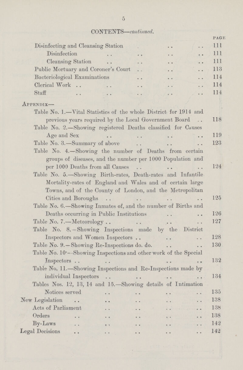 5 CONTENTS—continued. page Disinfecting and Cleansing Station 111 Disinfection 111 Cleansing Station 111 Public Mortuary and Coroner's Court 113 Bacteriological Examinations 114 Clerical Work 114 Staff 114 Appendix— Table No. 1.—Vital Statistics of the whole District for 1914 and previous years required by the Local Government Board 118 Table No. 2.—Showing registered Deaths classified for Causes Age and Sex 119 Table No. 3.—Summary of above 123 Table No. 4.—Showing the number of Deaths from certain groups of diseases, and the number per 1000 Population and per 1000 Deaths from all Causes 124 Table No. 5.—Showing Birth-rates, Death-rates and Infantile Mortality-rates of England and Wales and of certain large Towns, and of the County of London, and the Metropolitan Cities and Boroughs 125 Table No. 6.—Showing Inmates of, and the number of Births and Deaths occurring in Public Institutions 126 Table No. 7.—Meteorology 127 Table No. 8.— Showing Inspections made by the District Inspectors and Women Inspectors 128 Table No. 9. —Showing Re-Inspections do. do. 130 Table No. 10—Showing Inspections and other work of the Special Inspectors 132 Table No. 11.—Showing Inspections and Re-Inspections made by individual Inspectors 134 Tables Nos. 12, 13, 14 and 15.—Showing details of Intimation Notices served 135 New Legislation 138 Acts of Parliament 138 Orders 138 By-Laws 142 Legal Decisions 142