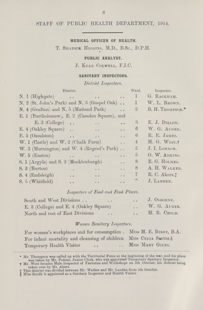 8 STAFF OF PUBLIC HEALTH DEPARTMENT, 1914. MEDICAL OFFICER OF HEALTH. T. Shadick Higgins, M.D., B.Sc., D.P.H. PUBLIC ANALYST. J. Kear Colwell, F.I.C. SANITARY INSPECTORS. District Inspectors. District. Ward. Inspector. N. 1 (Highgate) l G. Rackham. N. 2 (St. John's Park) and N. 3 (Gospel Oak) l W. L. Brown. N. 4 (Grafton) and N. 5 (Maitand Park) 2 B. H. Thompson.* E. 1 (Bartholomew), E. 2 (Camden Square), and E. 3 (College) 3 E. J. Dilion. E. 4 (Oakley Square) 6 W. G. Auger. E. 5 (Ossulston) 6 R. E. James. W. 1 (Castle) and W. 2 (Chalk Farm) 4 H. G. West.† W. 3 (Mornington) and W. 4 (Regent's Park) 5 J. I. Lonnon. W. 5 (Euston) 5 G. W. Adkins. S. 1 (Argyle) and S. 2 (Mecklenburgh) 8 E. G. Holmes. S. 3 (Burton) 8 A. H. Walker. S. 4 (Endsleigh) 7 R. C. Akers.‡ S. 5 (Whitfield) ˜ J. Landen. Inspectors of Food and Food Places. South and West Divisions J. Osborne. E. 3 (College) and E. 4 (Oakley Square) W. G. Auger. North and rest of East Divisions H. R. Child. Women Sanitary Inspectors. For women's workplaces and for consumption . Miss M. E. Bibby, B.A. For infant mortality and cleansing of children Miss Celia Smith.§ Temporary Health Visitor Miss Mary Giles. * Mr. Thompson was called up with the Territorial Force at the beginning of the war, and his place was taken by Mr. Pottier, Junior Clerk, who was appointed Temporary Sanitary Inspector, † Mr. West became Male Inspector of Factories and Workshops on 5th October, his district being taken over by Mr. Akers. ‡ This district was divided between Mr. Walker and Mr. Landen from 5th October. § Miss Smith is appointed as a Sanitary Inspector and Health Visitor.