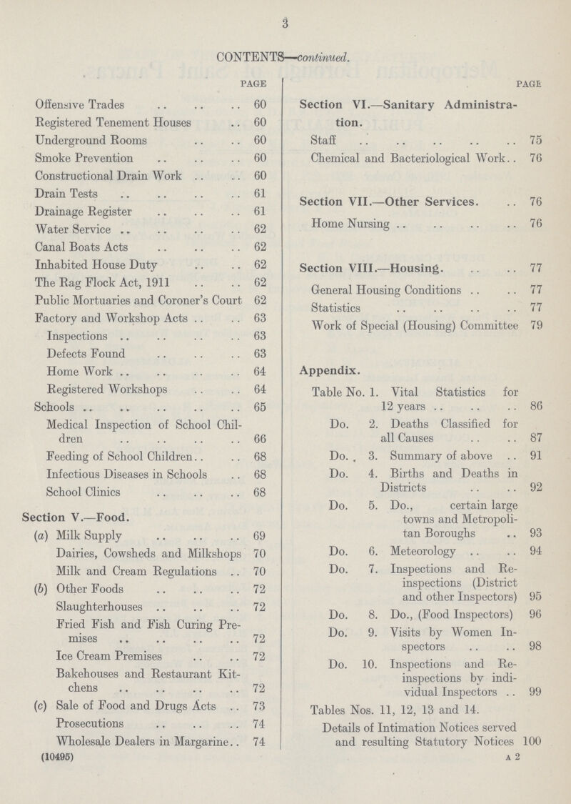 3 CONTENTS—continued. page Offensive Trades 60 Registered Tenement Houses 60 Underground Rooms 60 Smoke Prevention 60 Constructional Drain Work 60 Drain Tests 61 Drainage Register 61 Water Service 62 Canal Boats Acts 62 Inhabited House Duty 62 The Rag Flock Act, 1911 62 Public Mortuaries and Coroner's Court 62 Factory and Workshop Acts 63 Inspections 63 Defects Found 63 Home Work 64 Registered Workshops 64 Schools 65 Medical Inspection of School Chil dren 66 Feeding of School Children 68 Infectious Diseases in Schools 68 School Clinics 68 Section V.—Food. (a) Milk Supply 69 Dairies, Cowsheds and Milkshops 70 Milk and Cream Regulations 70 (b) Other Foods 72 Slaughterhouses 72 Fried Fish and Fish Curing Pre mises 72 Ice Cream Premises 72 Bakehouses and Restaurant Kit chens 72 (c) Sale of Food and Drugs Acts 73 Prosecutions 74 Wholesale Dealers in Margarine 74 (10495) page Section VI.—Sanitary Administra tion. Staff 75 Chemical and Bacteriological Work 76 Section VII.—Other Services. 76 Home Nursing 76 Section VIII.—Housing. 77 General Housing Conditions 77 Statistics 77 Work of Special (Housing) Committee 79 Appendix. Table No. 1. Vital Statistics for 12 years 86 Do. 2. Deaths Classified for all Causes 87 Do. , 3. Summary of above 91 Do. 4. Births and Deaths in Districts 92 Do. 5. Do., certain large towns and Metropoli tan Boroughs 93 Do. 6. Meteorology 94 Do. 7. Inspections and Re inspections (District and other Inspectors) 95 Do. 8. Do., (Food Inspectors) 96 Do. 9. Visits by Women In spectors 98 Do. 10. Inspections and Re inspections by indi vidual Inspectors 99 Tables Nos. 11, 12, 13 and 14. Details of Intimation Notices served and resulting Statutory Notices 100 A 2