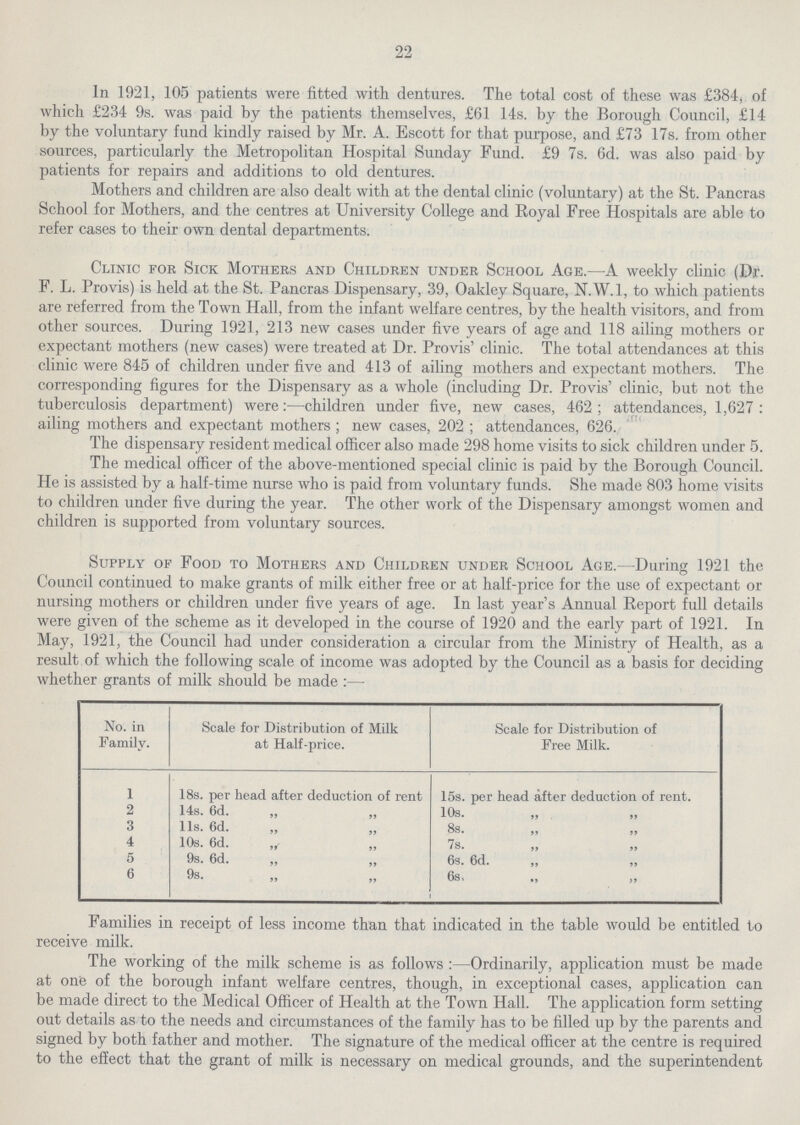 22 In 1921, 105 patients were fitted with dentures. The total cost of these was £384, of which £234 9s. was paid by the patients themselves, £61 14s. by the Borough Council, £14 by the voluntary fund kindly raised by Mr. A. Escott for that purpose, and £73 17s. from other sources, particularly the Metropolitan Hospital Sunday Fund. £9 7s. 6d. was also paid by patients for repairs and additions to old dentures. Mothers and children are also dealt with at the dental clinic (voluntary) at the St. Pancras School for Mothers, and the centres at University College and Royal Free Hospitals are able to refer cases to their own dental departments. Clinic for Sick Mothers and Children under School Age.—A weekly clinic (Dr. F. L. Provis) is held at the St. Pancras Dispensary, 39, Oakley Square, N.W.l, to which patients are referred from the Town Hall, from the infant welfare centres, by the health visitors, and from other sources. During 1921, 213 new cases under five years of age and 118 ailing mothers or expectant mothers (new cases) were treated at Dr. Provis' clinic. The total attendances at this clinic were 845 of children under five and 413 of ailing mothers and expectant mothers. The corresponding figures for the Dispensary as a whole (including Dr. Provis' clinic, but not the tuberculosis department) were:—children under five, new cases, 462; attendances, 1,627: ailing mothers and expectant mothers; new cases, 202; attendances, 626. The dispensary resident medical officer also made 298 home visits to sick children under 5. The medical officer of the above-mentioned special clinic is paid by the Borough Council. He is assisted by a half-time nurse who is paid from voluntary funds. She made 803 home visits to children under five during the year. The other work of the Dispensary amongst women and children is supported from voluntary sources. Supply of Food to Mothers and Children under School Age.—During 1921 the Council continued to make grants of milk either free or at half-price for the use of expectant or nursing mothers or children under five years of age. In last year's Annual Report full details were given of the scheme as it developed in the course of 1920 and the early part of 1921. In May, 1921, the Council had under consideration a circular from the Ministry of Health, as a result of which the following scale of income was adopted by the Council as a basis for deciding whether grants of milk should be made:— No. in Family. Scale for Distribution of Milk at Half-price. Scale for Distribution of Free Milk. 1 18s. per head after deduction of rent 15s. per head after deduction of rent. 2 14s. 6d. 10s. „ „ 3 11s. 6d. 8s. „ „ 4 10s. 6d. „ „ 7s. ,, 5 9s. 6d. 6s. 6d. „ „ 6 9s. 6s. „ Families in receipt of less income than that indicated in the table would be entitled to receive milk. The working of the milk scheme is as follows:—Ordinarily, application must be made at once of the borough infant welfare centres, though, in exceptional cases, application can be made direct to the Medical Officer of Health at the Town Hall. The application form setting out details as to the needs and circumstances of the family has to be filled up by the parents and signed by both father and mother. The signature of the medical officer at the centre is required to the effect that the grant of milk is necessary on medical grounds, and the superintendent