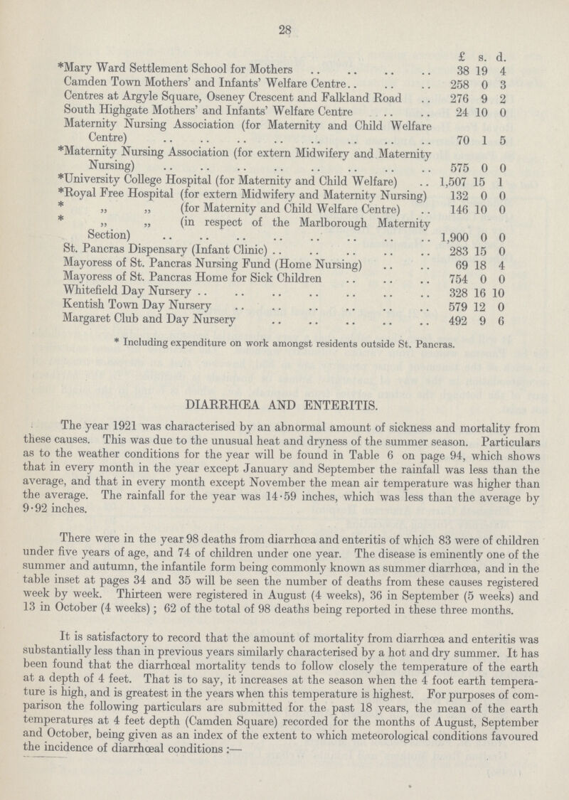 28 £ s. d. *Mary Ward Settlement School for Mothers 38 19 4 Camden Town Mothers'and Infants'Welfare Centre 258 0 3 Centres at Argyle Square, Oseney Crescent and Falkland Road 276 9 2 South Highgate Mothers' and Infants' Welfare Centre 24 10 0 Maternity Nursing Association (for Maternity and Child Welfare Centre) 70 1 5 *Maternity Nursing Association (for extern Midwifery and Maternity Nursing) 575 0 0 *University College Hospital (for Maternity and Child Welfare) 1,507 15 1 *Royal Free Hospital (for extern Midwifery and Maternity Nursing) 132 0 0 * „ „ (for Maternity and Child Welfare Centre) 146 10 0 * „ „ (in respect of the Marlborough Maternity Section) 1,900 0 0 St. Pancras Dispensary (Infant Clinic) 283 15 0 Mayoress of St. Pancras Nursing Fund (Home Nursing) 69 18 4 Mayoress of St. Pancras Home for Sick Children 754 0 0 White field Day Nursery 328 16 10 Kentish Town Day Nursery 579 12 0 Margaret Club and Day Nursery 492 9 6 * Including expenditure on work amongst residents outside St. Pancras. DIARRŒA AND ENTERITIS. The year 1921 was characterised by an abnormal amount of sickness and mortality from these causes. This was due to the unusual heat and dryness of the summer season. Particulars as to the weather conditions for the year will be found in Table 6 on page 94, which shows that in every month in the year except January and September the rainfall was less than the average, and that in every month except November the mean air temperature was higher than the average. The rainfall for the year was 14.59 inches, which was less than the average by 9-92 inches. There were in the year 98 deaths from diarrhœa and enteritis of which 83 were of children under five years of age, and 74 of children under one year. The disease is eminently one of the summer and autumn, the infantile form being commonly known as summer diarrhoea, and in the table inset at pages 34 and 35 will be seen the number of deaths from these causes registered week by week. Thirteen were registered in August (4 weeks), 36 in September (5 weeks) and 13 in October (4 weeks); 62 of the total of 98 deaths being reported in these three months. It is satisfactory to record that the amount of mortality from diarrhoea and enteritis was substantially less than in previous years similarly characterised by a hot and dry summer. It has been found that the diarrhœal mortality tends to follow closely the temperature of the earth at a depth of 4 feet. That is to say, it increases at the season when the 4 foot earth tempera ture is high, and is greatest in the years when this temperature is highest. For purposes of com parison the following particulars are submitted for the past 18 years, the mean of the earth temperatures at 4 feet depth (Camden Square) recorded for the months of August, September and October, being given as an index of the extent to which meteorological conditions favoured the incidence of diarrhceal conditions:—