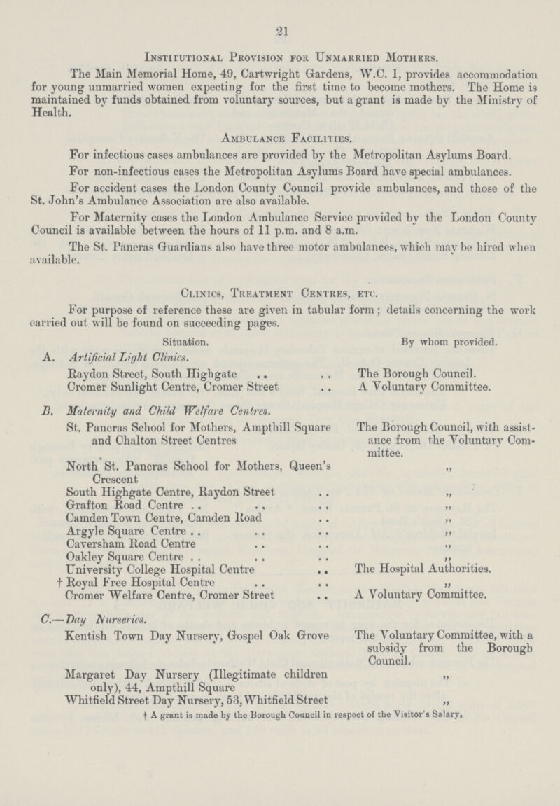 21 Institutional Provision for Unmarried Mothers. The Main Memorial Home, 49, Cartwright Gardens, W.C. 1, provides accommodation for young unmarried women expecting for the first time to become mothers. The Home is maintained by funds obtained from voluntary sources, but a grant is made bv the Ministry of Health. Ambulance Facilities. For infectious cases ambulances are provided by the Metropolitan Asylums Board. For non.infectious cases the Metropolitan Asylums Board have special ambulances. For accident cases the London County Council provide ambulances, and those of the St. John's Ambulance Association are also available. For Maternity cases the London Ambulance Service provided by the London County Council is available between the hours of 11 p.m. and 8 a.m. The St. Pancras Guardians also have three motor ambulances, which may be hired when available. Clinics, Treatment Centres, etc. For purpose of reference these are given in tabular form; details concerning the work carried out will be found on succeeding pages. Situation. By whom provided. A. Artificial Light Clinics. Raydon Street, South Highgate The Borough Council. Cromer Sunlight Centre, Cromer Street A Voluntary Committee. B. Maternity and Child Welfare Centres. St. Pancras School for Mothers, Ampthill Square and Chalton Street Centres The Borough Council, with assist ance from the Voluntary Com mittee. North St. Pancras School for Mothers, Queen's Crescent ” South Highgate Centre, Raydon Street ” Grafton Road Centre ” Camden Town Centre, Camden Road ” Argyle Square Centre ” Caversham Road Centre ” Oakley Square Centre ” University College Hospital Centre .. The Hospital Authorities. f Royal Free Hospital Centre ” Cromer Welfare Centre, Cromer Street A Voluntary Committee. C.— Day Nurseries. Kentish Town Day Nursery, Gospel Oak Grove The Voluntary Committee, with a subsidy from the Borough Council. Margaret Day Nursery (Illegitimate children only), 44, Ampthill Square ” Whitfield Street Day Nursery, 53, Whitfield Street ” † a grant is made by the Borough Council in respect of the Visitor's Salary.