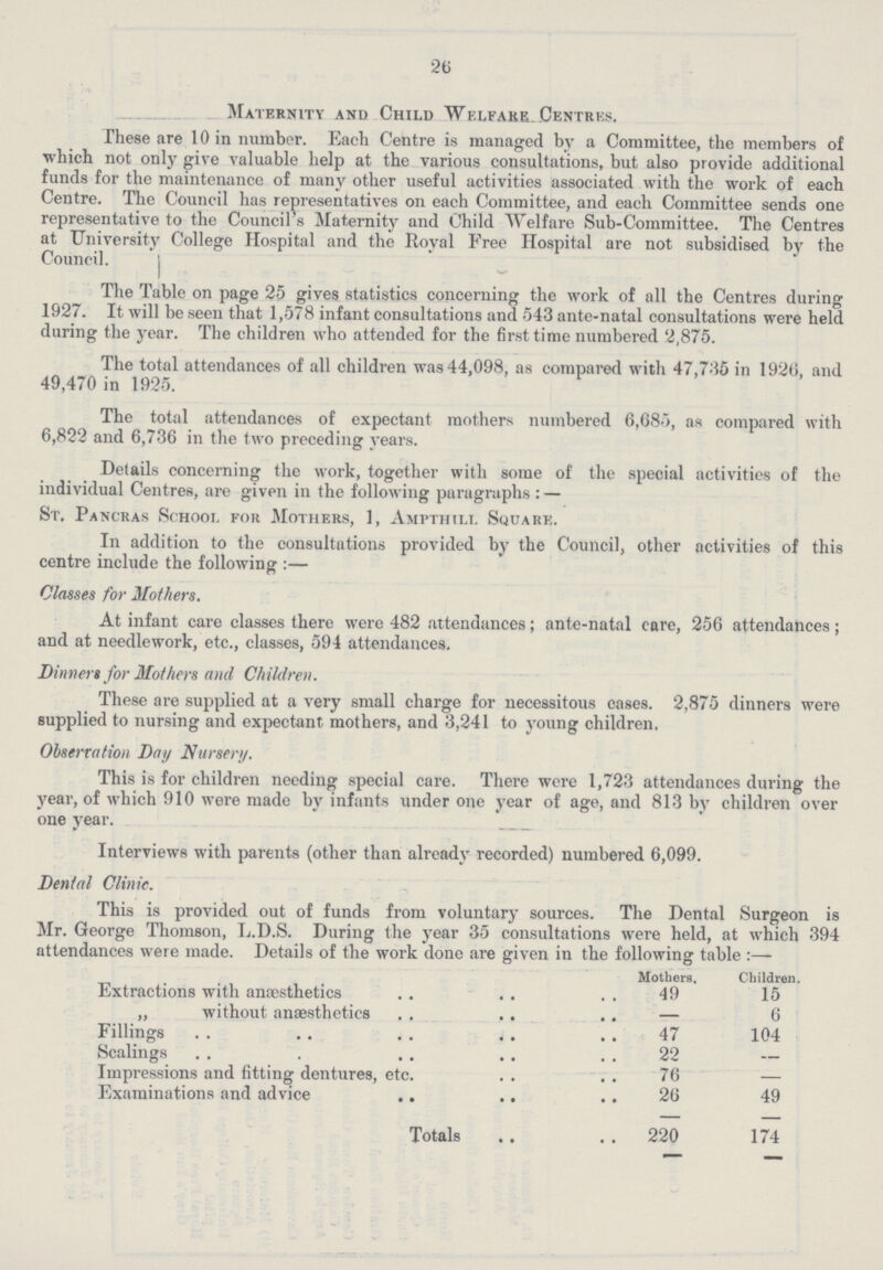 26 Maternity and Child Welfare Centres. These are 10 in number. Each Centre is managed by a Committee, the members of which not only give valuable help at the various consultations, but also provide additional funds for the maintenance of many other useful activities associated with the work of each Centre. The Council has representatives on each Committee, and each Committee sends one representative to the Council s Maternity and Child Welfare Sub-Committee. The Centres at University College Hospital and the Royal Free Hospital are not subsidised by the Council. The Table on page 25 gives statistics concerning the work of all the Centres during 1927. It will be seen that 1,578 infant consultations and 543 ante-natal consultations were held during the year. The children who attended for the first time numbered 2,875. The total attendances of all children was 44,098, as compared with 47,735 in 1926, and 49,470 in 1925. The total attendances of expectant mothers numbered 6,685, as compared with 6,822 and 6,736 in the two preceding years. Details concerning the work, together with some of the special activities of the individual Centres, are given in the following paragraphs:— St. Pancras School for Mothers, 1, Ampthill Square. In addition to the consultations provided by the Council, other activities of this centre include the following:— Classes for Mothers. At infant care classes there were 482 attendances; ante-natal care, 256 attendances; and at needlework, etc., classes, 594 attendances. Dinners for Mothers and Children. These are supplied at a very small charge for necessitous cases. 2,875 dinners were supplied to nursing and expectant mothers, and 3,241 to young children. Observation Day Nursery. This is for children needing special care. There were 1,723 attendances during the year, of which 910 were made by infants under one year of age, and 813 by children over one year. Interviews with parents (other than already recorded) numbered 6,099. Dental Clinic. This is provided out of funds from voluntary sources. The Dental Surgeon is Mr. George Thomson, L.D.S. During the year 35 consultations were held, at which 394 attendances were made. Details of the work done are given in the following table:— Mothers, Children. Extractions with anaesthetics 49 15 „ without anaesthetics — 6 Fillings 47 104 Scalings 22 — Impressions and fitting dentures, etc. 76 — Examinations and advice 26 49 Totals 220 174