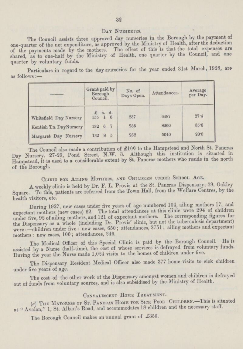 32 Day Nurseries. The Council assists three approved day nurseries in the Borough by the payment of one-quarter of the net expenditure, as approved by the Ministry of Health, after the deduction of the payments made by the mothers. The effect of this is that the total expenses are shared, as to one-half by the Ministry of Health, one quarter by the Council, and one quarter by voluntary funds. Particulars in regard to the dayinurseries for the year ended 31st March, 1928, are as follows:— Grant paid by Borough Council. No. of Days Open. Attendances. Average per Day. £ s. d. Whitefield Day Nursery 155 1 6 237 6487 27.4 Kentish Tn. DayNursery 132 6 7 236 8260 35.0 Margaret Day Nursery 132 8 5 252 5040 20.0 The Council also made a contribution of £100 to the Hampstead and North St. Pancras Day Nursery, 27-29, Pond Street, N.W. 3. Although this institution is situated in Hampstead, it is used to a considerable extent by St. Pancras mothers who reside in the north of the Borough. Clinic for Ailing Mothers, and Children under School Age. A weekly clinic is held by Dr. F. L. Provis at the St. Pancras Dispensary, 39, Oakley Square. To this, patients are referred from the Town Hall, from the Welfare Centres, by the health visitors, etc. During 1927, new cases under five years of age numbered 104, ailing mothers 17, and expectant mothers (new cases) 62. The total attendances at this clinic were 294 of children under five, 92 of ailing mothers, and 121 of expectant mothers. The corresponding figures for the Dispensary as a whole (including Dr. Provis' clinic, but not the tuberculosis department) were:—children under five : new cases, 650; attendances, 2751; ailing mothers and expectant mothers: new cases, 100; attendances, 246. The Medical Officer of this Special Clinic is paid by the Borough Council. He is assisted by a Nurse (half-time), the cost of whose services is defrayed from voluntary funds. During the year the Nurse made 1,024 visits to the homes of children under five. The Dispensary Resident Medical Officer also made 377 home visits to sick children under five years of age. The cost of the other work of the Dispensary amongst women and children is defrayed out of funds from voluntary sources, and is also subsidised by the Ministry of Health. Convalescent Home Treatment. (a) The Mayoress of St. Pancras Home for Sick Poor Children.—This is situated at Avalon, 1, St. Alban's Road, and accommodates 18 children and the necessary staff. The Borough Council makes an annual grant of £350.