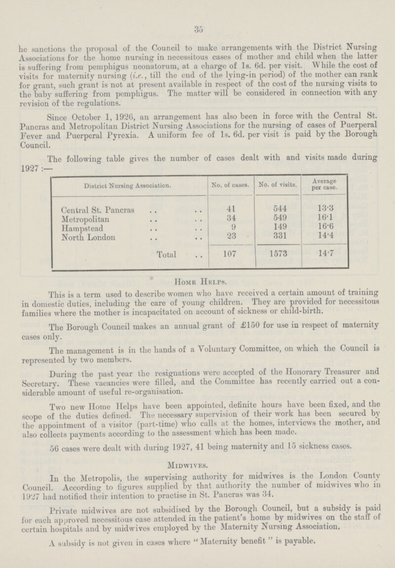 35 he sanctions the proposal of the Council to make arrangements with the District Nursing Associations for the home nursing in necessitous cases of mother and child when the latter is suffering from pemphigus neonatorum, at a charge of 1s. 6d. per visit. While the cost of visits for maternity nursing (i.e., till the end of the lying-in period) of the mother can rank for grant, such grant is not at present available in respect of the cost of the nursing visits to the baby suffering from pemphigus. The matter will be considered in connection with any revision of the regulations. Since October 1, 1926, an arrangement has also been in force with the Central St. Pancras and Metropolitan District Nursing Associations for the nursing of cases of Puerperal Fever and Puerperal Pyrexia. A uniform fee of 1s. 6d. per visit is paid by the Borough Council. The following table gives the number of cases dealt with and visits made during 1927:- District Nursing Association. No. of cases. No. of visits. Average per case. Central St. Pancras 41 544 13.3 Metropolitan 34 549 16.1 Hampstead 9 149 16.6 North London 23 331 14.4 Total 107 1573 14.7 Home Helps. This is a term used to describe women who have received a certain amount of training in domestic duties, including the care of young children. They are provided for necessitous families where the mother is incapacitated on account of sickness or child-birth. The Borough Council makes an annual grant of £150 for use in respect of maternity cases only. The management is in the hands of a Voluntary Committee, on which the Council is represented by two members. During the past year the resignations were accepted of the Honorary Treasurer and Secretary. These vacancies were filled, and the Committee has recently carried out a con siderable amount of useful re-organisation. Two new Home Helps have been appointed, definite hours have been fixed, and the scope of the duties defined. The necessary supervision of their work has been secured by the appointment of a visitor (part-time) who calls at the homes, interviews the mother, and also collects payments according to the assessment which has been made. 56 cases were dealt with during 1927, 41 being maternity and 15 sickness cases. Midwives. In the Metropolis, the supervising authority for midwives is the London County Council. According to figures supplied by that authority the number of midwives who in 1927 had notified their intention to practise in St. Pancras was 34. Private midwives are not subsidised by the Borough Council, but a subsidy is paid for each approved necessitous case attended in the patient's home by midwives on the staff of certain hospitals and by midwives employed by the Maternity Nursing Association, A subsidy is not given in cases where Maternity benefit is payable.