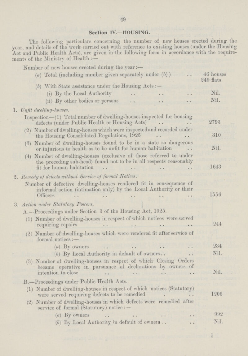 49 Section IV.—HOUSING. The following particulars concerning the number of new houses erected during the year, and details of the work carried out with reference to existing houses (under the Housing Act and Public Health Acts), are given in the following form in accordance with the require ments of the Ministry of Health :— Number of new houses erected during the year:— (a) Total (including number given separately under (6)) 46 houses 249 flats (b) AVith State assistance under the Housing Acts: — (i) By the Local Authority Nil. (ii) By other bodies or persons Nil. 1. Unfit dwelling-houses. Inspection—(1) Total number of dwelling-houses inspected for housing defects (under Public Health or Housing Acts) 2793 (2) Number of dwelling-houses which were inspected and recorded under the Housing Consolidated Regulations, 1925 310 (3) Number of dwelling-houses found to be in a state so dangerous or injurious to health as to be unfit for human habitation Nil. (4; Number of dwelling-houses (exclusive of those referred to under the preceding sub-head) found not to be in all respects reasonably fit for human habitation 1643 2. Remedy of defects wit/tout Service of formal Notices. Number of defective dwelling-houses rendered tit in consequence of informal action (intimation only) by the Local Authority or their Officers 1556 3. Action under Statutory Powers. A.—Proceedings under Section 3 of the Housing Act, 1925. (1) Number of dwelling-houses in respect of which notices were served requiring repairs 244 (2) Number of dwelling-houses which were rendered fit after service of formal notices:— (а) By owners 234 (b) By Local Authority in default of owners Nil. (3) Number of dwelling-houses in respect of which Closing Orders became operative in pursuance of declarations by owners of intention to close Nil. B. — Proceedings under Public Health Acts. (1) Number of dwelling-houses in respect of which notices (Statutory) were served requiring defects to be remedied 1206 (2) Number of dwelling-houses in which defects were remedied after service of formal (Statutory) notice : — (а) By owners 992 (b) By Local Authority in default of owners Nil.