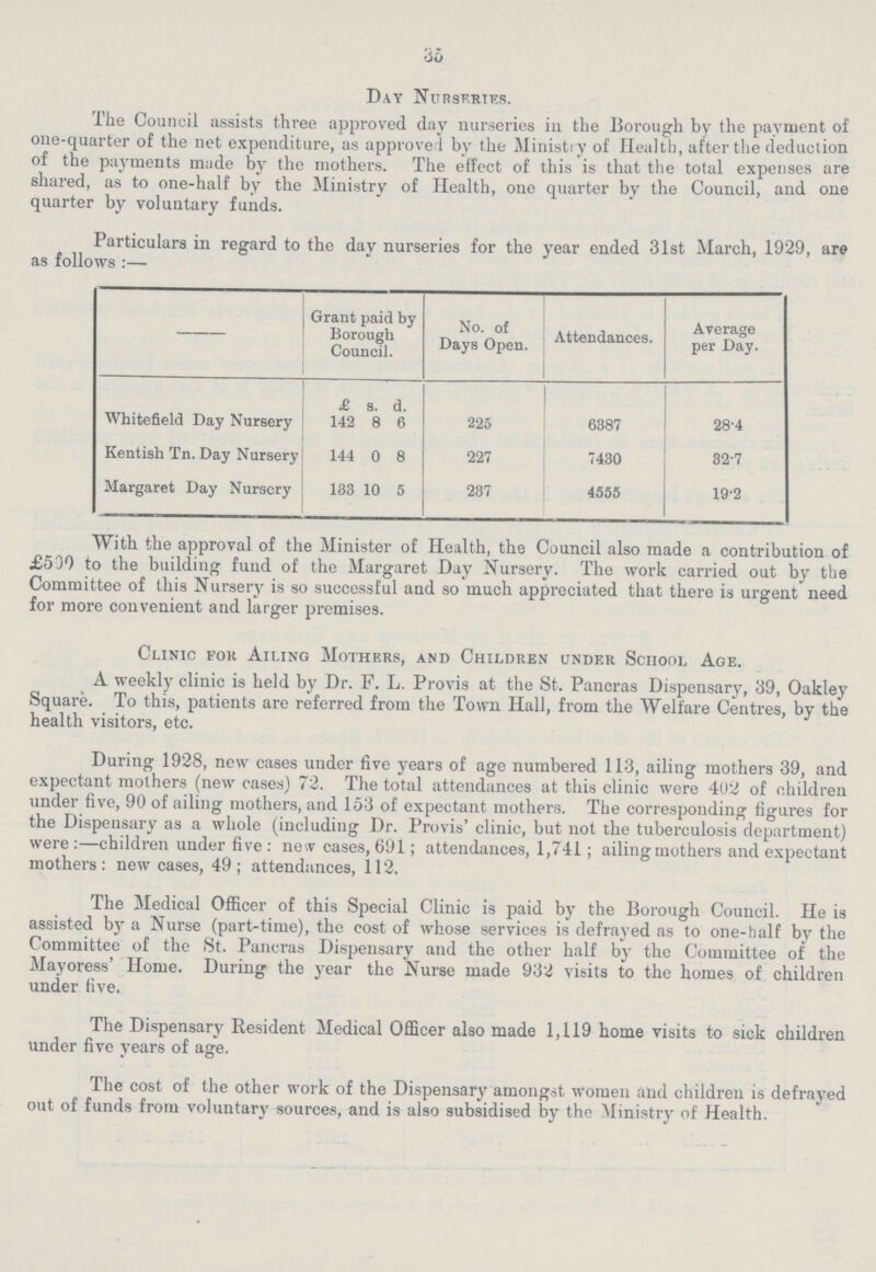 35 Day Nurseries. The Council assists three approved day nurseries in the Borough by the payment of one-quarter of the net expenditure, as approved by the Ministry of Health, after the deduction of the payments made by the mothers. The effect of this is that the total expenses are shared, as to one-half by the Ministry of Health, one quarter by the Council, and one quarter by voluntary funds. Particulars in regard to the day nurseries for the year ended 31st March, 1929, are as follows:— Grant paid by Borough Council. No. of Days Open. Attendances. Average per Day. £ s. d. Whitefield Day Nursery 142 8 6 225 6387 28.4 Kentish Tn. Day Nursery 144 0 8 227 7430 32.7 Margaret Day Nursery 133 10 5 237 4555 19.2 With the approval of the Minister of Health, the Council also made a contribution of £500 to the building fund of the Margaret Day Nursery. The work carried out by the Committee of this Nursery is so successful and so much appreciated that there is urgent need for more convenient and larger premises. Clinic for Ailing Mothers, and Children under School Age. A weekly clinic is held by Dr. F. L. Provis at the St. Pancras Dispensary, 39, Oakley Square. To this, patients are referred from the Town Hall, from the Welfare Centres, by the health visitors, etc. During 1928, new cases under five years of age numbered 113, ailing mothers 39, and expectant mothers (new cases) 72. The total attendances at this clinic were 402 of children under five, 90 of ailing mothers, and 153 of expectant mothers. The corresponding figures for the Dispensary as a whole (including Dr. Provis' clinic, but not the tuberculosis department) were:—children under five: new cases, 691; attendances, 1,741; ailing mothers and expectant mothers: new cases, 49; attendances, 112. The Medical Officer of this Special Clinic is paid by the Borough Council. He is assisted by a Nurse (part-time), the cost of whose services is defrayed as to one-half by the Committee of the St. Pancras Dispensary and the other half by the Committee of the Mayoress' Home. During the year the Nurse made 932 visits to the homes of children under five. The Dispensary Resident Medical Officer also made 1,119 home visits to sick children under five years of age. The cost of the other work of the Dispensary amongst women and children is defrayed out of funds from voluntary sources, and is also subsidised by the Ministry of Health.