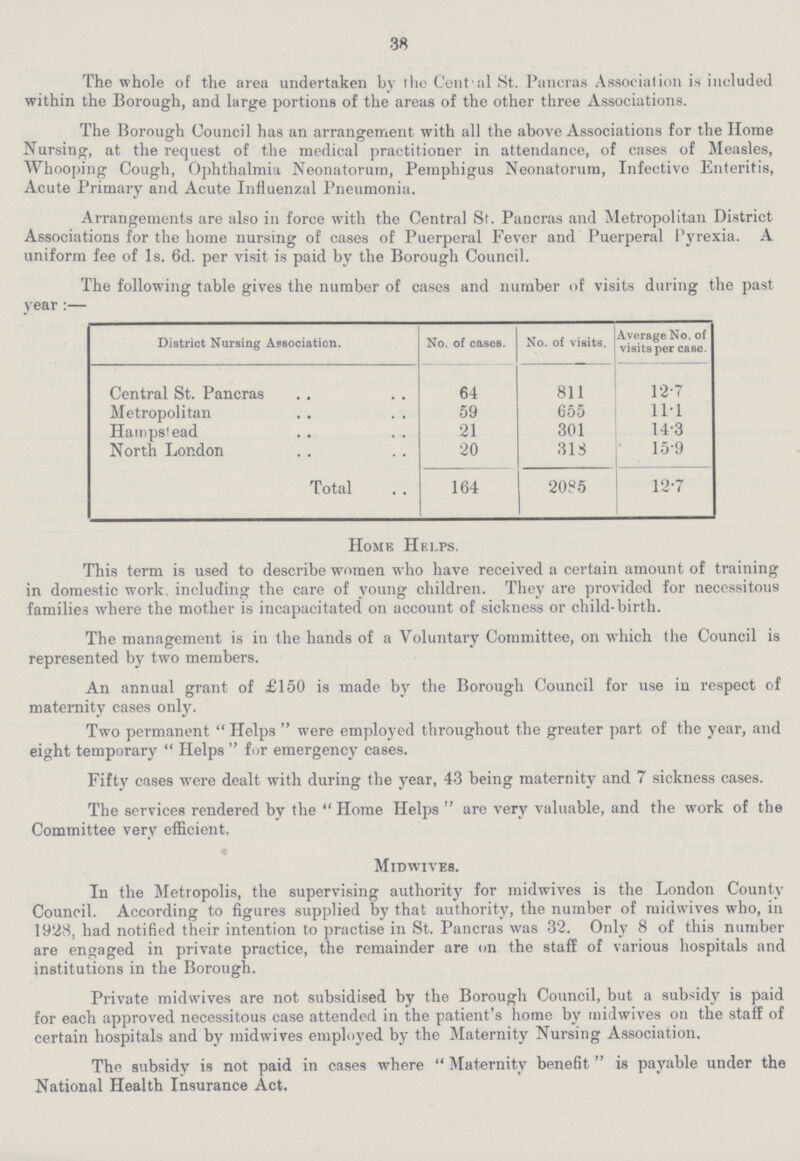 38 The whole of the area undertaken by the Central St. Pancras Association is included within the Borough, and large portions of the areas of the other three Associations. The Borough Council has an arrangement with all the above Associations for the Home Nursing, at the request of the medical practitioner in attendance, of cases of Measles, Whooping Cough, Ophthalmia Neonatorum, Pemphigus Neonatorum, Infective Enteritis, Acute Primary and Acute Influenzal Pneumonia. Arrangements are also in force with the Central St. Pancras and Metropolitan District Associations for the home nursing of cases of Puerperal Fever and Puerperal Pyrexia. A uniform fee of Is. 6d. per visit is paid by the Borough Council. The following table gives the number of cases and number of visits during the past year:— District Nursing Association. No. of cases. No. of visits. Average No. of visits per case. Central St. Pancras 64 811 12.7 Metropolitan 59 655 11.1 Hamps'ead 21 301 14.3 North London 20 313 15.9 Total 164 20?5 12.7 Home Helps. This term is used to describe women who have received a certain amount of training in domestic work, including the care of young children. They are provided for necessitous families where the mother is incapacitated on account of sickness or child-birth. The management is in the hands of a Voluntary Committee, on which the Council is represented by two members. An annual grant of £150 is made by the Borough Council for use in respect of maternity cases only. Two permanent Helps were employed throughout the greater part of the year, and eight temporary Helps for emergency cases. Fifty cases were dealt with during the year, 43 being maternity and 7 sickness cases. The services rendered by the Home Helps are very valuable, and the work of the Committee very efficient. Midwives. In the Metropolis, the supervising authority for midwives is the London County Council. According to figures supplied by that authority, the number of midwives who, in 1928, had notified their intention to practise in St. Pancras was 32. Only 8 of this number are engaged in private practice, the remainder are on the staff of various hospitals and institutions in the Borough. Private midwives are not subsidised by the Borough Council, but a subsidy is paid for each approved necessitous case attended in the patient's home by midwives on the staff of certain hospitals and by midwives employed by the Maternity Nursing Association. The subsidy is not paid in cases where Maternity benefit is payable under the National Health Insurance Act.