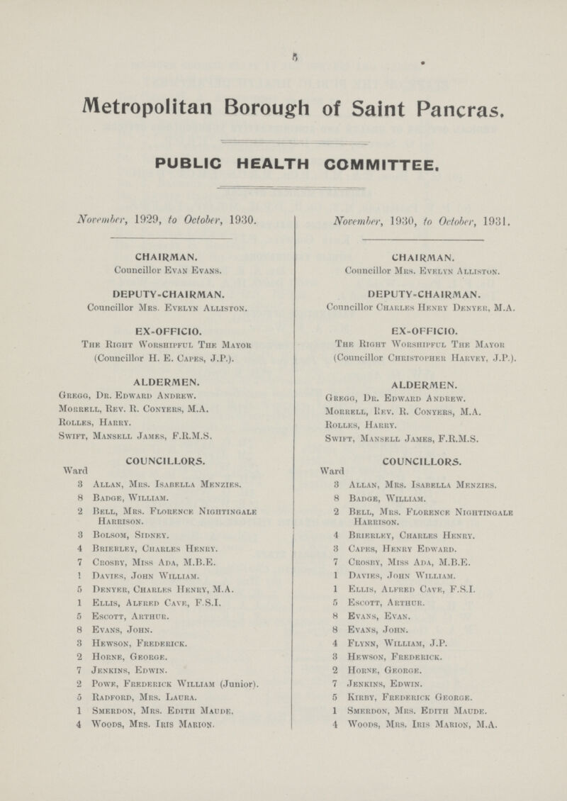Metropolitan Borough of Saint Pancras, PUBLIC HEALTH COMMITTEE. November, 1929, to October, 1930. CHAIRMAN. Councillor Evan Evans. DEPUTY-CHAIRMAN. Councillor Mrs. Evelyn Alliston. EX-OFFICIO. The Right Worshipful The Mayor (Councillor H. E. Capes, J.P.). ALDERMEN. Gregg, Dr. Edward Andrew. Morrell, Rev. R. Conyers, M.A. Rolles, Harry. Swift, Mansell James, F.R.M.S. COUNCILLORS. Ward 3 Allan, Mrs. Isabella Menzies. 8 Badge, William. 2 Bell, Mrs. Florence Nightingale Harrison. 3 Bolsom, Sidney. 4 Brieiiley, Charles Henry. 7 Crosby, Miss Ada, M.B.E. Davies, John William. 5 Denyer, Charles Henry, M.A. 1 Ellis, Alfred Cave, F.S.I. 5 Escott, Arthur. 8 Evans, John. 3 Hewson, Frederick. 2 Horne, George. 7 Jenkins, Edwin. 2 Powe, Frederick William (Junior). 5 Radford, Mrs. Laura. 1 Smerdon, Mrs. Edith Maude. 4 Woods, Mrs. Iris Marion. November, 1930, to October, 1931. CHAIRMAN. Councillor Mrs. Evelyn Alliston. DEPUTY-CHAIRMAN. Councillor Charles Henry Denyer, M.A. EX-OFFICIO. The Right Worshipful The Mayor (Councillor Christopher Harvey, J.P.). ALDERMEN. Gregg, Dr. Edward Andrew. Morrell, 1!ev. 11. Conyers, M.A. Rolles, Harry. Swift, Mansell James, F.R.M.S. COUNCILLORS. Ward 3 Allan, Mrs. Isabella Menzies. 8 Badge, William. 2 Bell, Mrs. Florence Nightingale Harrison. 4 Brierley, Charles Henry. 3 Capes, Henry Edward. 7 Crosby, Miss Ada, M.B.E. 1 Davies, John William. 1 Ellis, Alfred Cave, F.S.I. 5 Escott, Arthur. 8 Evans, Evan. 8 Evans, John. 4 Flynn, William, J.P. 3 Hewson, Frederick. 2 Horne, George. 7 Jenkins, Edwin. 5 Kirby, Frederick George. 1 Smerdon, Mrs. Edith Maude. 4 Woods, Mrs, Iris Marion, M.A.
