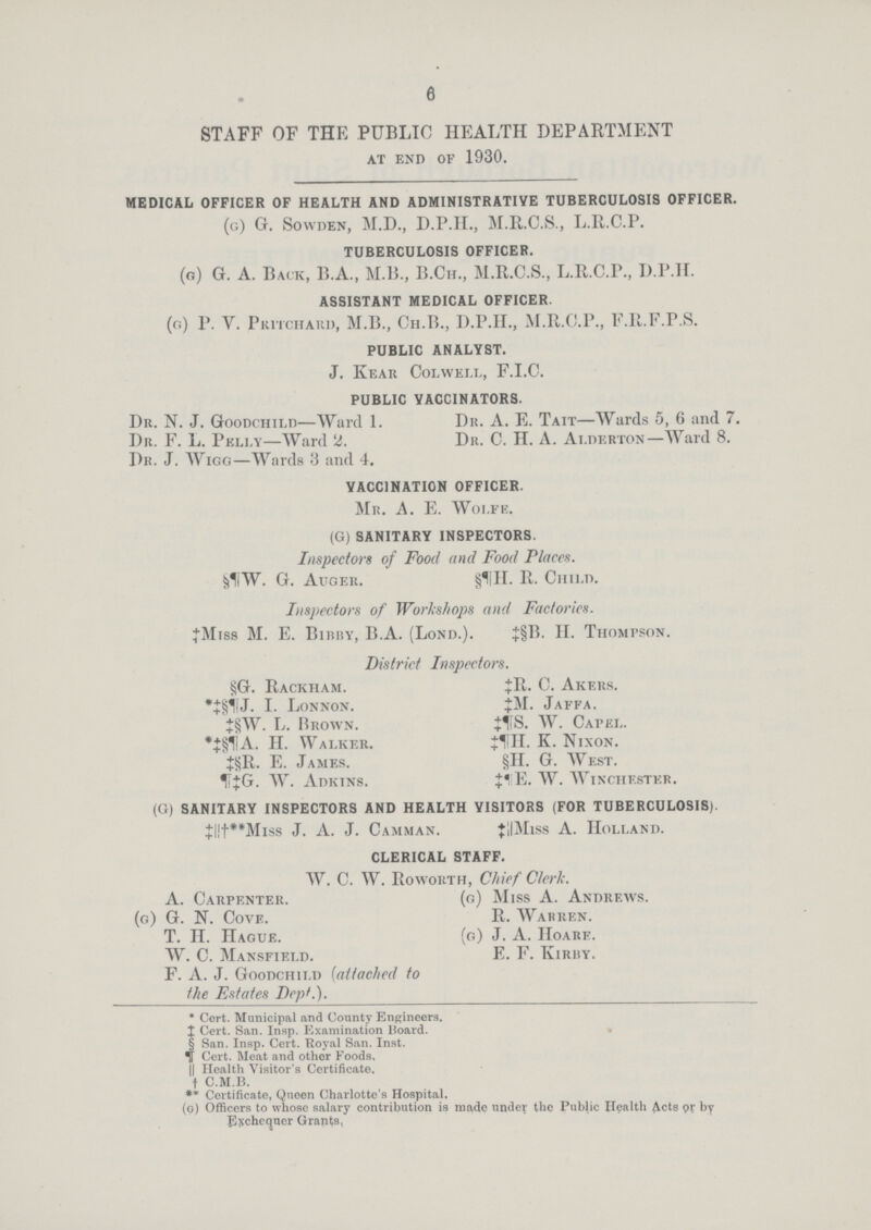 6 STAFF OF THE PUBLIC HEALTH DEPARTMENT at end of 1930. MEDICAL OFFICER OF HEALTH AND ADMINISTRATIVE TUBERCULOSIS OFFICER. (o) G. Sowden, M.D., D.P.H., M.R.C.S., L.R.C.P. TUBERCULOSIS OFFICER. (a) G. A. Back, B.A., M.B., B.Ch., M.R.C.S., L.R.C.P., D.P.H. ASSISTANT MEDICAL OFFICER. (g) p. y. Pkitchahd, M.B., Ch.B., d.p.IL, M.r.C.p., f.r.f.p.S. PUBLIC ANALYST. J. Kear Colwell, F.I.C. PUBLIC VACCINATORS. Dr. N. J. Goodchild—Ward 1. Dr. F. L. Pkli.y—Ward 2. Dr. J. Wigg—Wards 8 and 4. Dr. A. E. Tait—Wards 5, 6 and 7. Dr. C. II. A. Ai.derton—Ward 8. VACCINATION OFFICER. Mr. A. E. Wolfe. (G)SANITARY INSPECTORS. Inspectors of Food and Food Places. &1iW. G. Auger. §¶ H. R. Child. Inspectors of Workshops and Factories. ‡Miss M. E. Birby, B.A. (Lond.). ‡§B. II. Thompson. District Inspectors. §G. Rackham. ‡§¶ J. Lonnon. ‡§W. L. Brown. ‡§ ¶ A. H. Walker. ‡§ R. E. James. ¶‡ G. W. Adkins. ‡R. C. Akers. ‡M. Jaffa. ‡¶S. W. Capel. ‡¶H. K. Nixon. § H. G. West. §‡ E. W. Winchester. (G) SANITARY INSPECTORS AND HEALTH VISITORS (FOR TUBERCULOSIS). ‡||†**Miss J. A. J. Camman. ‡||Miss A. Holland. CLERICAL STAFF. W. C. W. Rowoiith. Chief Clerk. A. Carpenter, (g) G. N. Cove. T. H. Hague. W. C. Mansfield. F. A. J. Goodchild (attached to the Estates Dept.). (g) Miss A. Andrews. R. Warren, (g) J. A. Hoarf. E. f. Ivirhy. * Cert. Municipal and County Engineers. ‡ Cert. San. Insp. Examination Board. § San. Insp. Cert. Royal San. Inst. ¶ Cert. Meat and other Foods. || Health Visitor's Certificate, † C.M.B. ** Certificate, Queen Charlotte's Hospital, (g) Officers to whose salary contribution is made under the Public Health Acts or by Exchequer Grants.