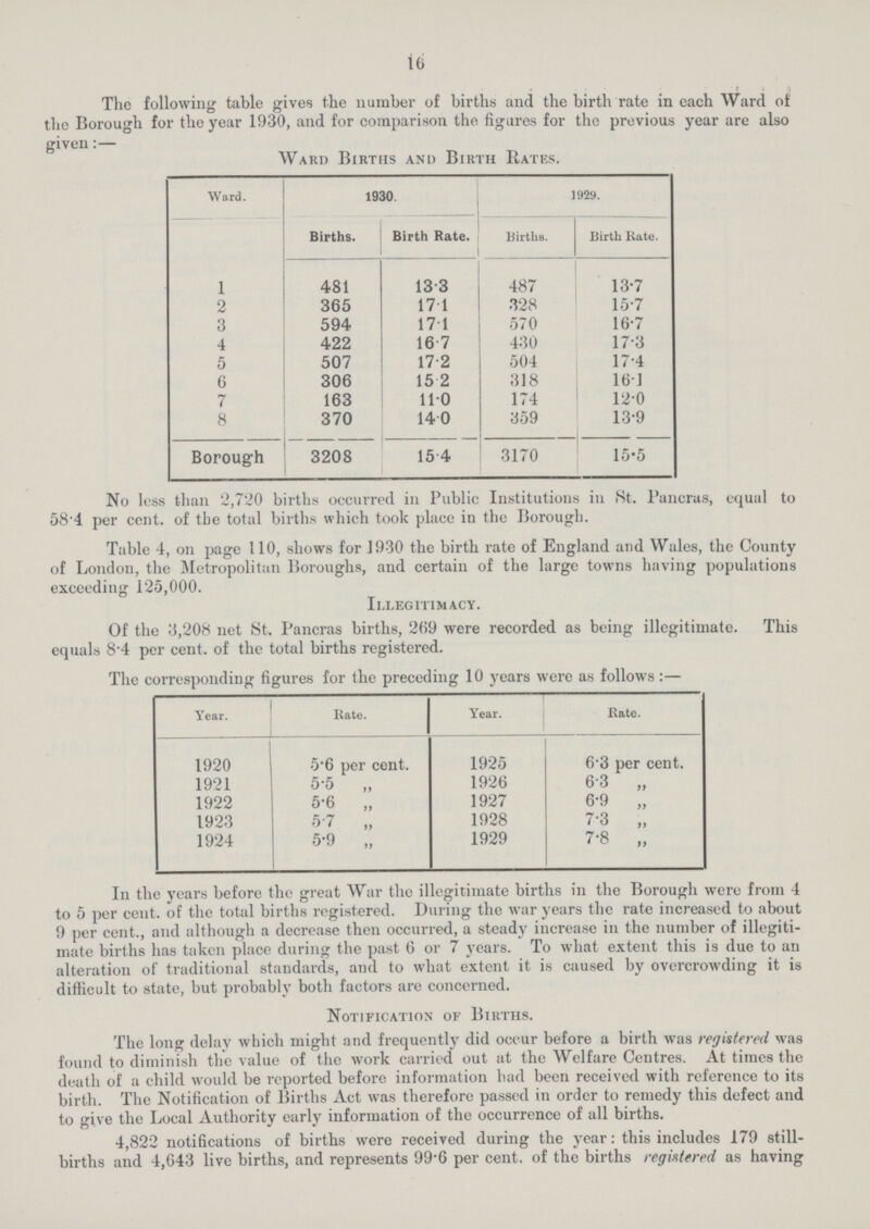 16 The following table gives the number of births and the birth rate in each Ward of the Borough for the year 1930, and for comparison the figures for the previous year are also given:— Ward Births and Birth Rates. Ward. 1930. 1929. Births. Birth Rate. Births. Birth Rate. l 481 13.3 487 13.7 2 365 17.1 328 15.7 3 594 17.1 570 16.7 4 422 16.7 430 17.3 5 507 17.2 504 17.4 6 306 15.2 318 16.1 7 163 11.0 174 12.0 8 370 14.0 359 13.9 Borough 3208 15.4 3170 15.5 No less than 2,720 births occurred in Public Institutions in St. Pancras, equal to 58.4 per cent, of the total births which took place in the Borough. Table 4, on page 110, shows for 1930 the birth rate of England and Wales, the County of London, the Metropolitan Boroughs, and certain of the large towns having populations exceeding 125,000. Illegitimacy. Of the 3,208 net St. Pancras births, 269 were recorded as being illegitimate. This equals 8.4 per cent, of the total births registered. The corresponding figures for the preceding 10 years were as follows:— Year. Rate. Year. Rate. 1920 5.6 per cent. 1925 6.3 per cent. 1921 5.5 „ 1926 6.3 „ 1922 5.6 „ 1927 6.9 „ 1923 5.7 „ 1928 7.3 ,, 1924 5.9 „ 1929 7.8 „ In the years before the great War the illegitimate births in the Borough were from 4 to 5 per cent, of the total births registered. During the war years the rate increased to about 9 per cent., and although a decrease then occurred, a steady increase in the number of illegiti mate births has taken place during the past 6 or 7 years. To what extent this is due to an alteration of traditional standards, and to what extent it is caused by overcrowding it is difficult to state, but probably both factors are concerned. Notification of Births. The long delay which might and frequently did occur before a birth was registered was found to diminish the value of the work carried out at the Welfare Centres. At times the death of a child would be reported before information had been received with reference to its birth. The Notification of Births Act was therefore passed in order to remedy this defect and to give the Local Authority early information of the occurrence of all births. 4,822 notifications of births were received during the year: this includes 179 still births and 4,643 live births, and represents 99.6 per cent, of the births registered as having