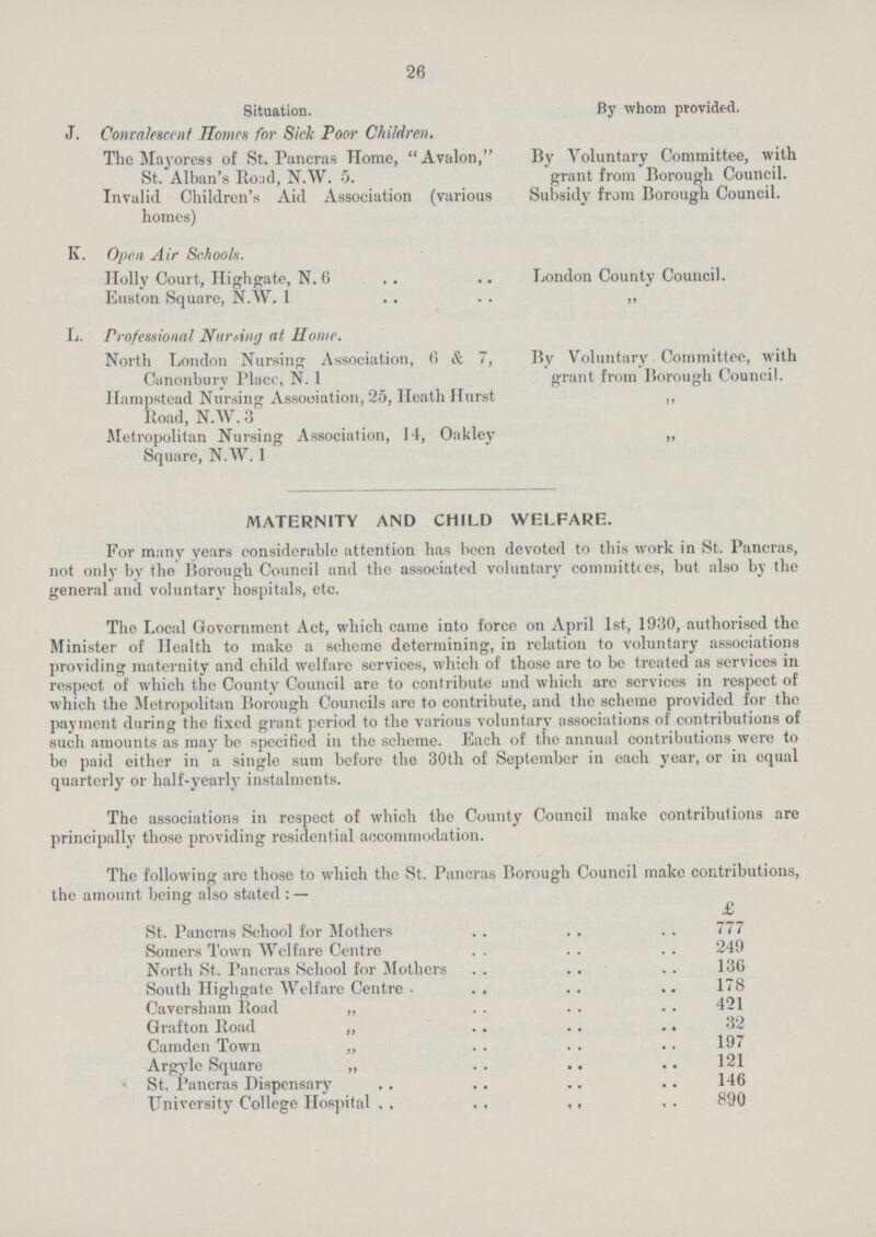26 Situation. By whom provided. J. Convalescent Homes for Sick Poor Children. The Mayoress of St. Pancras Home, Avalon, St. Alban's Road, N.W. 5. By Voluntary Committee, with grant from Borough Council. Invalid Children's Aid Association (various homes) Subsidy from Borough Council. K. Open Air Schools. Holly Court, Highgate, N. 6 London County Council. Euston Square, N.W. 1 „ L. Professional Nursing at Home. North London Nursing Association, 6 & 7, Canonbury Place, N. 1 By Voluntary Committee, with grant from Borough Council. Hampstead Nursing Association, 25, Heath Hurst Road, N.W. 3 „ Metropolitan Nursing Association, 14, Oakley Square, N.W.1 „ MATERNITY AND CHILD WELFARE. For many years considerable attention has been devoted to this work in St. Pancras, not only bv the Borough Council and the associated voluntary committees, but also by the general and voluntary hospitals, etc. The Local Government Act, which came into force on April 1st, 1930, authorised the Minister of Health to make a scheme determining, in relation to voluntary associations providing maternity and child welfare services, which of those are to be treated as services in respect of which the County Council are to contribute and which are services in respect of which the Metropolitan Borough Councils are to contribute, and the scheme provided for the payment during the fixed grant period to the various voluntary associations of contributions of such amounts as may be specified in the scheme. Each of the annual contributions were to be paid either in a single sum before the 30th of September in each year, or in equal quarterly or half-yearly instalments. The associations in respect of which the County Council make contributions are principally those providing residential accommodation. The following are those to which the St. Pancras Borough Council make contributions, the amount being also stated:— £ St. Pancras School for Mothers 777 Somers Town Welfare Centre 249 North St. Pancras School for Mothers 136 South Highgate Welfare Centre. 178 Caversham Road „ 421 Grafton Road „ 32 Camden Town „ 197 Argyle Square „ 121 St, Pancras Dispensary 146 University College Hospital 890