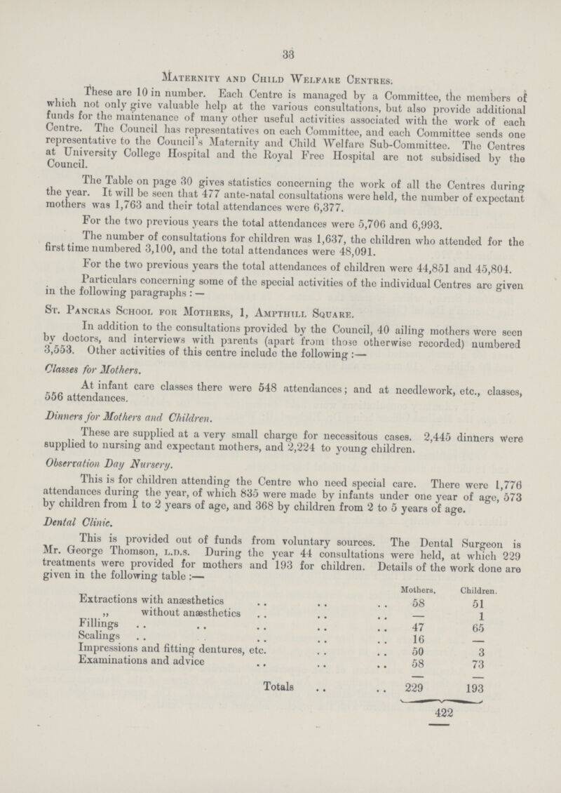 33 Maternity and Child Welfare Centres These are 10 in number. Each Centre is managed by a Committee, the members of which not only give valuable help at the various consultations, but also provide additional funds for the maintenance of many other useful activities associated with the work of each Centre. The Council has representatives on each Committee, and each Committee sends one representative to the Council's Maternity and Child Welfare Sub-Committee. The Centres at University College Hospital and the Royal Free Hospital are not subsidised by the Council. The Table on page 30 gives statistics concerning the work of all the Centres during the 3'ear. It will be seen that 477 ante-natal consultations were held, the number of expectant mothers was 1,763 and their total attendances were 6,377. For the two previous years the total attendances were 5,706 and 6,993. The number of consultations for children was 1,637, the children who attended for the first time numbered 3,100, and the total attendances were 48,091. For the two previous years the total attendances of children were 44,851 and 45,804. Particulars concerning some of the special activities of the individual Centres are given in the following paragraphs : — St. Pancras School for Mothers, 1, Ampthill Square. In addition to the consultations provided by the Council, 40 ailing mothers were seen by doctors, and interviews with parents (apart from those otherwise recorded) numbered 3,553. Other activities of this centre include the following:— Classes for Mothers. At infant care classes there were 548 attendances; and at needlework, etc., classes, 556 attendances. Dinners for Mothers and Children. These are supplied at a very small charge for necessitous cases. 2,445 dinners were supplied to nursing and expectant mothers, and 2,224 to young children. Observation Day Nursery. This is for children attending the Centre who need special care. There were 1,776 attendances during the year, of which 835 were made by infants under one year of age, 573 by children from 1 to 2 years of age, and 368 by children from 2 to 5 years of age. Dental Clinic. This is provided out of funds from voluntary sources. The Dental Surgeon is Mr. George Thomson, l.o.s. During the year 44 consultations were held, at which 229 treatments were provided for mothers and 193 for children. Details of the work done are given in the following table :— Mothers, Children. Extractions with anaesthetics .. .. . . 58 51 „ without anaesthetics . . .. .. — 1 Fillings .. .. .. .. 47 65 Scalings . . .. .. 16 — Impressions and fitting dentures, etc. . . 50 3 Examinations and advice .. .. 58 73 Totals .. . . 229 193 422