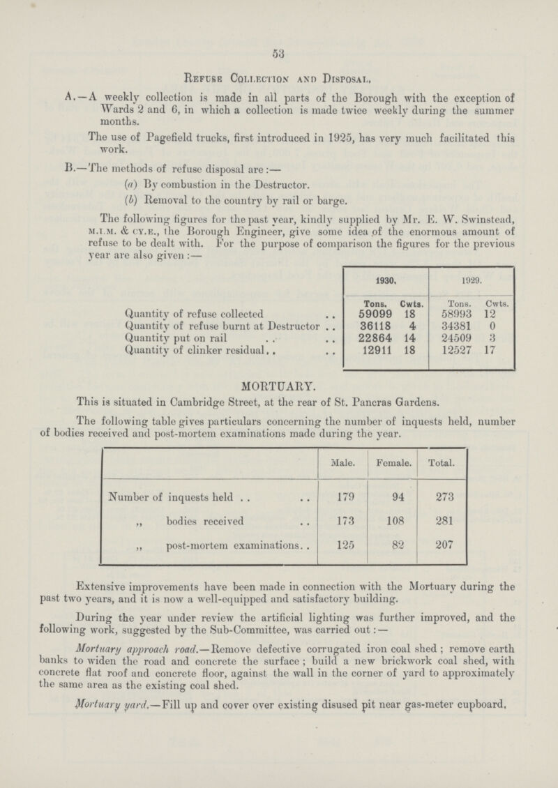 53 Refuse Collection and Disposal, A.—A weekly collection is made in all parts of the Borough with the exception of Wards 2 and 6, in which a collection is made twice weekly during the summer months. The use of Pagefield trucks, first introduced in 1925, has very much facilitated this work. B.— The methods of refuse disposal are:— (a) By combustion in the Destructor. (b) Removal to the country by rail or barge. The following figures for the past year, kindly supplied by Mr. E. W. Swinstead, m.i.m. & cy.e., the Borough Engineer, give some idea of the enormous amount of refuse to be dealt with. For the purpose of comparison the figures for the previous year are also given:— Quantity of refuse collected 59099 18 58993 12 Quantity of refuse burnt at Destructor 36118 4 34381 0 Quantity put on rail 22864 14 24509 3 Quantity of clinker residual 12911 18 12527 17 MORTUARY. This is situated in Cambridge Street, at the rear of St. Pancras Gardens. The following table gives particulars concerning the number of inquests held, number of bodies received and post-mortem examinations made during the year. Male. Female. . Number of inquests held 179 94 273 ,, bodies received 173 108 281 ,, post-mortem examinations 125 82 207 Extensive improvements have been made in connection with the Mortuary during the past two years, and it is now a well-equipped and satisfactory building. During the year under review the artificial lighting was further improved, and the following work, suggested by the Sub-Committee, was carried out:— Mortuary approach road.—Remove defective corrugated iron coal shed; remove earth banks to widen the road and concrete the surface; build a new brickwork coal shed, with concrete flat roof and concrete floor, against the wall in the corner of yard to approximately the same area as the existing coal shed. Mortuary yard.—Fill up and cover over existing disused pit near gas-meter cupboard, 1930. 1929. Tons. Cwts. Tons. Cwts.