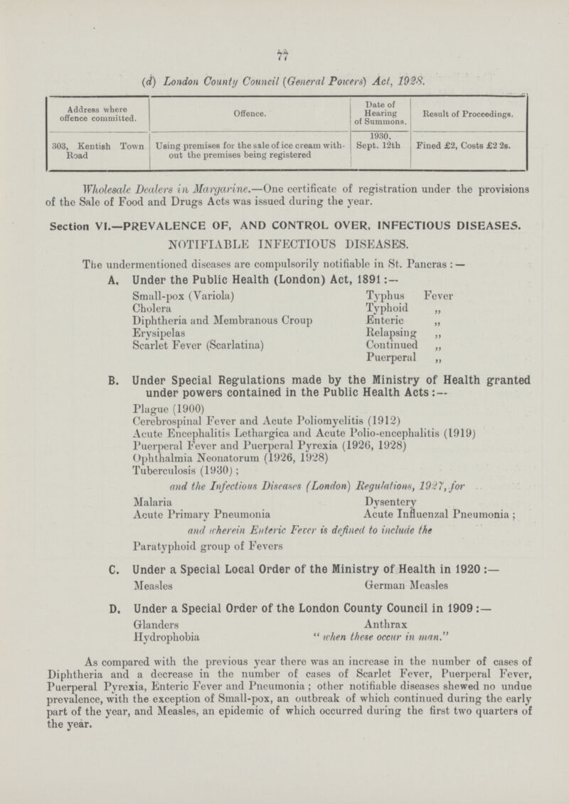 77 (d) London County Council (General Powers) Act, 1928. Address where offence committed. Offence. Date of Hearing of Summons. Result of Proceedings. 1930. 303, Kentish Town Road Using premises for the sale of ice cream with out the premises being registered Sept. 12th Fined £2, Costs £2 2s. Wholesale Dealers in Margarine.—One certificate of registration under the provisions of the Sale of Food and Drugs Acts was issued during the year. Section VI.—PREVALENCE OF, AND CONTROL OVER, INFECTIOUS DISEASES. NOTIFIABLE INFECTIOUS DISEASES. The undermentioned diseases are compulsory notifiable in St. Pancras:— A, Under the Public Health (London) Act, 1891 Small-pox (Variola) Typhus Fever Cholera Typhoid „ Diphtheria and Membranous Croup Enteric „ Erysipelas Relapsing ,, Scarlet Fever (Scarlatina) Continued „ Puerperal „ B. Under Special Regulations made by the Ministry of Health granted under powers contained in the Public Health Acts:— Plague (1900) Cerebrospinal Fever and Acute Poliomyelitis (1912) Acute Encephalitis Lethargica and Acute Polio-encephalitis (1919) Puerperal Fever and Puerperal Pyrexia (1926, 1928) Ophthalmia Neonatorum (1926, 1928) Tuberculosis (1930); and the Infectious Diseases (London) Regulations, 1927, for Malaria Dysentery Acute Primary Pneumonia Acute Influenzal Pneumonia ; and wherein Enteric Fever is defined to include the Paratyphoid group of Fevers C. Under a Special Local Order of the Ministry of Health in 1920 Measles German Measles D. Under a Special Order of the London County Council in 1909 Glanders Anthrax Hydrophobia  when these occur in man. As compared with the previous year there was an increase in the number of cases of Diphtheria and a decrease in the number of cases of Scarlet Fever, Puerperal Fever, Puerperal Pyrexia, Enteric Fever and Pneumonia ; other notifiable diseases shewed no undue prevalence, with the exception of Small-pox, an outbreak of which continued during the early part of the year, and Measles, an epidemic of which occurred during the first two quarters of the year.