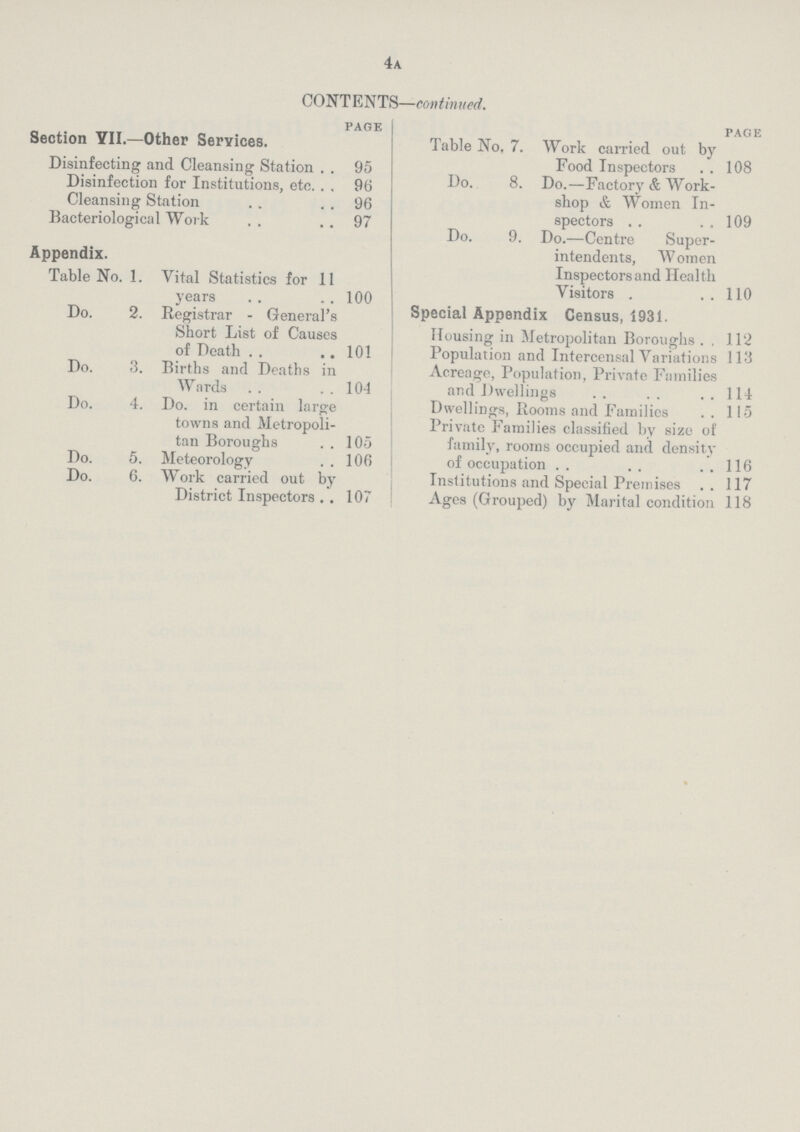 4a CONTENTS—continued. page Section YII—Other Services. Disinfecting and Cleansing Station 95 Disinfection for Institutions, etc 96 Cleansing Station 96 Bacteriological Work 97 Appendix. Table No 1. Vital Statistics for 11 years 100 Do. 2. Registrar - General's Short List of Causes of Death 101 Do. 3. Births and Deaths in Wards 104 Do. 4. Do in certain large towns and Metropoli tan Boroughs 105 Do. 5. Meteorology 106 Do. 6. Work carried out by District Inspectors 107 page Table No, 7. Work carried out by Food Inspectors 108 Do. 8. Do.—Factory & Work shop & Women In spectors 109 Do. 9. Do.—Centre Super intendents, Women Inspectors and Health Visitors 110 Special Appendix Census, 1931. Housing in Metropolitan Boroughs , 112 Population and Intercensal Variations 113 Acreage, Population, Private Families and Dwellings 114 Dwellings, Rooms and Families 115 Private Families classified by size of family, rooms occupied and density of occupation 116 Institutions and Special Premises 117 Ages (Grouped) by Marital condition 118