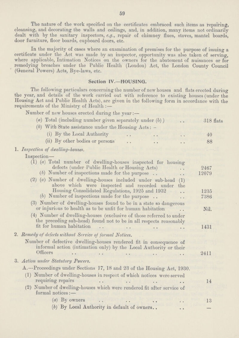 59 The nature of the work specified on the certificates embraced such items as repairing, cleansing, and decorating the walls and ceilings, and, in addition, many items not ordinarily dealt with by the sanitary inspectors, e.g., repair of chimney flues, stoves, mantel boards, door furniture, floor boards, cupboard doors, etc. In the majority of cases where an examination of premises for the purpose of issuing a certificate under the Act was made by an inspector, opportunity was also taken of serving, where applicable, Intimation Notices on the owners for the abatement of nuisances or for remedying breaches under the Public Health (London) Act, the London County Council (General Powers) Acts, Bye-laws, etc. Section IV.— HOUSING. The following particulars concerning the number of new houses and flats erected during the year, and details of the work carried out with reference to existing houses (under the Housing Act and Public Health Acts), are given in the following form in accordance with the requirements of the Ministry of Health:— Number of new houses erected during the year:— (a) Total (including number given separately under (b)) 318 flats (b) With State assistance under the Housing Acts:- (i) By the Local Authority 40 (ii) By other bodies or persons 88 1. Inspection of dwelling-houses. Inspection— (1) (a) Total number of dwelling-houses inspected for housing defects (under Public Health or Housing Acts) 2467 (b) Number of inspections made for the purpose 12079 (2) (a) Number of dwelling-houses included under sub-head (1) above which were inspected and recorded under the Housing Consolidated Regulations, 1925 and 1932 1235 (b) Number of inspections made for the purpose 7386 (3) Number of dwelling-houses found to be in a state so dangerous or injurious to health as to be unfit for human habitation Nil. (4) Number of dwelling-houses (exclusive of those referred to under the preceding sub-head) found not to be in all respects reasonably fit for human habitation 1431 2. Remedy of defects without Service of formal Notices. Number of defective dwelling-houses rendered fit in consequence of informal action (intimation only) by the Local Authority or their Officers 2411 3. Action under Statutory Powers. A.— Proceedings under Sections 17, 18 and 23 of the Housing Act, 1930. (1) Number of dwelling-houses in respect of which notices were served requiring repairs 14 (2) Number of dwelling-houses which were rendered fit after service of formal notices:— (a) By owners 13 (b) By Local Authority in default of owners —