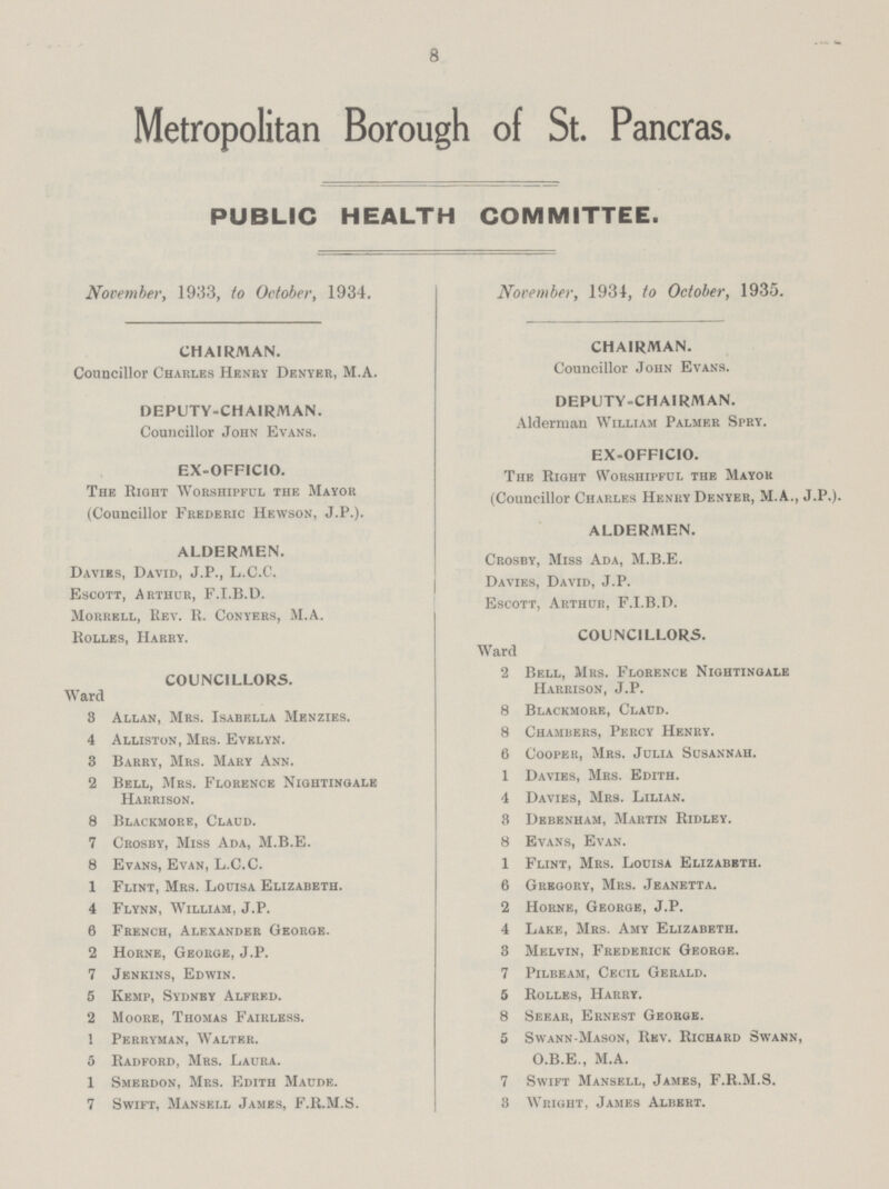 8 Metropolitan Borough of St. Pancras. PUBLIC HEALTH COMMITTEE. November, 1933, to October, 1934. November, 1934, to October, 1935. CHAIRMAN. CHAIRMAN. Councillor Charles Henry Denyer, M.A. Councillor John Evans. DEPUTY-CHAIRMAN. DEPUTY-CHAIRMAN. Councillor John Evans. Alderman William Palmer Spry. EX-OFF1CIO. EX-OFFICIO. The Right Worshipfcl the Mayok The Right Worshipful the Mayor (Councillor Charles Henry Denyer, M.A., J.P.). (Councillor Frederic Hewson, J.P.). ALDERMEN. ALDERMEN. Crosby, Miss Ada, M.B.E. Davies, David, J.P., L.C.C. Davies, David, J.P. Escott, Arthur, F.I.B.D. Escott, Arthur, F.I.B.D. Morrell, Rev. R. Conyers, M.A. Rolles, Harry. COUNCILLORS. Ward COUNCILLORS Bell, Mrs. Florence Nightingale Ward Harrison, J.P. 8 Allan, Mrs. Isabella Menzies. 8 Blackmore, Claud. 4 Alliston, Mrs. Evelyn. 8 Chambers, Percy Henry. 3 Barry, Mrs. Mary Ann. 6 Cooper Mrs, Julia Susannah. 2 Bell, Mrs. Florence Nightingale 1 Davies Mrs. Edith. Harrison. 4 Davies, Mrs. Lilian. 8 Blackmore, Claud. 8 Debenham, Martin Ridley. 7 Crosby, Miss Ada, M.B.E. 8 Evans, Evan. 8 Evans, Evan, L.C.C. 1 Flint, Mrs. Louisa Elizabeth. 1 Flint, Mrs. Louisa Elizabeth. 6 Gregory, Mrs. Jeanetta. 4 Flynn, William, J.P. 2 Horne, George, J.P. 6 French, Alexander George. 4 Lake, Mrs. Amy Elizabeth. 2 Horne, George, J.P. 3 Melvin, Frederick George. 7 Jenkins, Edwin. 7 Pilbeam, Cecil Gerald. 5 Kemp, Sydnby Alfred. 5 Rolles, Harry. 2 Moore, Thomas Fairless. 8 Seear, Ernest George. 1 Perryman, Walter. 5 Swann-Mason, Rev. Richard Swann, 5 Radford, Mrs. Laura. O.B.E., M.A. 1 Smerdon, Mrs. Edith Maude. 7 Swift Mansell, James, F.R.M.S. 7 Swift, Mansell James, F.R.M.S. 3 Wright, James Albert.