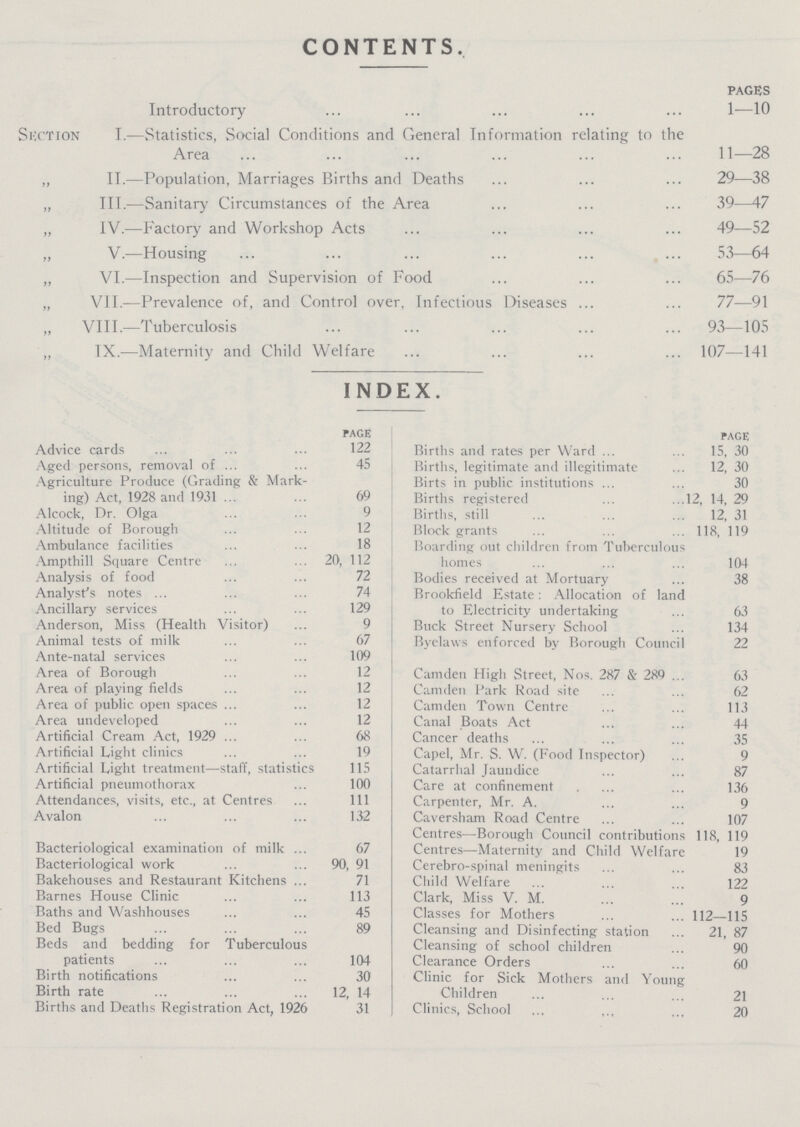CONTENTS, PAGES Introductory 1—10 Section I.—Statistics, Social Conditions and General Information relating to the Area 11—28 „ II.—Population, Marriages Births and Deaths 29—38 „ III.—Sanitary Circumstances of the Area 39—47 „ IV.—Factory and Workshop Acts 49—52 V.—Housing 53—64 „ VI.—Inspection and Supervision of Food 65—76 „ VII.—Prevalence of, and Control over, Infectious Diseases 77—91 „ VIII.—Tuberculosis 93—105 „ IX.—Maternity and Child Welfare 107—141 INDEX. page Advice cards 122 Aged persons, removal of 45 Agriculture Produce (Grading & Mark ing) Act, 1928 and 1931 69 Alcock, Dr. Olga 9 Altitude of Borough Ambulance facilities 18 Ampthill Square Centre 20, 112 Analysis of food 72 Analyst's notes 74 Ancillary services 129 Anderson, Miss (Health Visitor) 9 Animal tests of milk 67 Ante-natal services 109 Area of Borough 12 Area of playing fields 12 Area of public open spaces 12 Area undeveloped 12 Artificial Cream Act, 1929 68 Artificial Light clinics 19 Artificial Light treatment—staff, statistics 115 Artificial pneumothorax 100 Attendances, visits, etc., at Centres 111 Avalon 132 Bacteriological examination of milk 67 Bacteriological work 90, 91 Bakehouses and Restaurant Kitchens 71 Barnes House Clinic 113 Baths and Washhouses 45 Bed Bugs 89 Beds and bedding for Tuberculous patients 104 Birth notifications 30 Birth rate 12, 14 Births and Deaths Registration Act, 1926 31 page Births and rates per Ward 15, 30 Births, legitimate and illegitimate 12, 30 Birts in public institutions 30 Births registered 12, 14, 29 Births, still 12, 31 Block grants 118, 119 Boarding out children from Tuberculous homes 104 Bodies received at Mortuary 38 Brookfield Estate: Allocation of land to Electricity undertaking 63 Buck Street Nursery School 134 Byelaws enforced by Borough Council 22 Camden High Street, Nos. 287 & 289 63 Camden Park Road site 62 Camden Town Centre 113 Canal Boats Act 44 Cancer deaths 35 Capel, Mr. S. W. (Food Inspector) 9 Catarrhal Jaundice 87 Care at confinement 136 Carpenter, Mr. A. 9 Caversham Road Centre 107 Centres—Borough Council contributions 118, 119 Centres—Maternity and Child Welfare 19 Cerebro-spinal meningits 83 Child Welfare 122 Clark, Miss V. M. 9 Classes for Mothers 112—115 Cleansing and Disinfecting station 21, 87 Cleansing of school children 90 Clearance Orders 60 Clinic for Sick Mothers and Young Children 21 Clinics, School 20