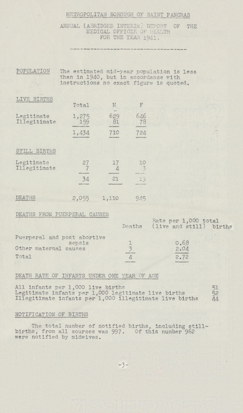 -3- METROPOLITAN BOROUGH OF SAINT PANCRAS ANNUAL (ABRIDGED INTERIM) REPORT OF THE MEDICAL OFFICER OF HEALTH FOR THE YEAR 1941. POPULATION The estimated mid-year population is less than in 1940, but in accordance with instructions no exact figure is quoted. LIVE BIRTHS Total M F Legitimate 1,275 629 646 Illegitimate 159 81 78 1,434 710 724 STILL BIRTHS Legitimate 27 17 10 Illegitimate 7 4 3 34 21 13 DEATHS 2,055 1,110 945 DEATHS FROM PUERPERAL CAUSES Deaths Rate per 1,000 total (live and still) births Puerperal and post abortive sepsis 1 0.68 Other maternal causes 3 2.04 Total 4 2.72 DEATH RATE OF INFANTS UNDER ONE YEAR OF AGE All infants per 1,000 live births 51 Legitimate infants per 1,000 legitimate live births 52 Illegitimate infants per 1,000 illegitimate live births 44 NOTIFICATION OF BIRTHS The total number of notified births, including still births, from all sources was 997• Of this number 962 were notified by midwives.