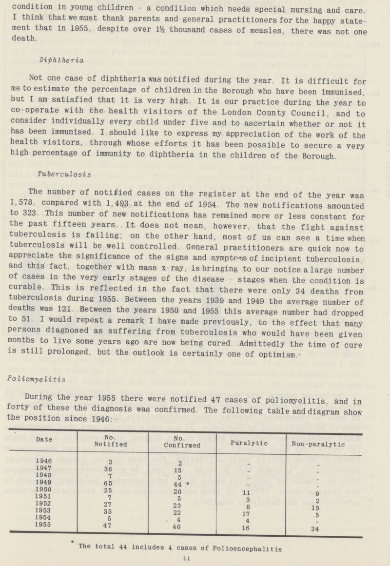 condition in young children a condition which needs special nursing and care. I think that we must thank parents and general practitioners for the happy state ment that in 1955 despite over 1½ thousand cases of measles, there was not one death. Diphtheria Not one case of diphtheria was notified during the year It is difficult for me to estimate the percentage of children in the Borough who have been immunised, but I am satisfied that it is very high It is our practice during the year to co-operate with the health visitors of the London County Council, and to consider individually every child under five and to ascertain whether or not it has been immunised I should like to express my appreciation of the work of the health visitors, through whose efforts it has been possible to secure a very high percentage of immunity to diphtheria in the children of the Borough. Tuberculosis The number of notified cases on the register at the end of the year was 1,578 compared with 1,493 at the end of 1954 The new notifications amounted to 323 This number of new notifications has remained more or less constant for the past fifteen years It does not mean however, that the fight against tuberculosis is failing on the other hand, most of us can see a time when tuberculosis will be well controlled General practitioners are quick now to appreciate the significance of the signs and symptoms of incipient tuberculosis, and this fact together with mass x ray, is bringing to our notice a large number of cases in the very early stages of the disease stages when the condition is curable. This is reflected in the fact that there were only 34 deaths from tuberculosis during 1955. Between the years 1939 and 1949 the average number of deaths was 121 Between the years 1950 and 1955 this average number had dropped to 51 I would repeat a remark I have made previously, to the effect that many persons diagnosed as suffering from tuberculosis who would have been given months to live some years ago are now being cured Admittedly the time of cure is still prolonged, but the outlook is certainly one of optimism. Poliomyelitis During the year 1955 there were notified 47 cases of poliomyelitis, and in forty of these the diagnosis was confirmed The following table and diagram show the position since 1946. Date No Notified No Confirmed Paralytic Non-paralytic 1946 3 2 - - 1947 36 15 - - 1948 7 5 - - 1949 65 44* - - 1950 25 20 11 9 1951 7 5 3 2 1952 27 23 8 15 1953 35 22 17 5 1954 5 4 4 - 1955 47 40 16 24 The total 44 includes 4 cases of Polioencephalitis II