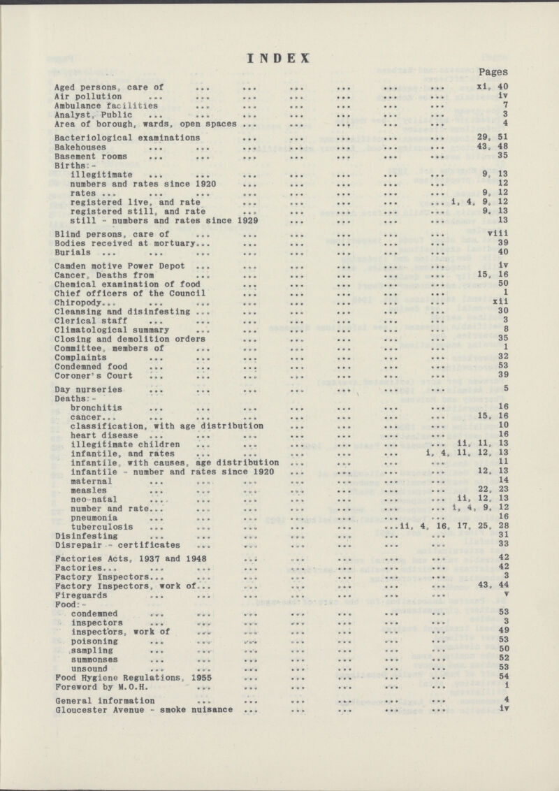 INDEX Pages Aged persons, care of Xi 40 Air pollution iv Ambulance facilities 7 Analyst, Public 3 Area of borough, wards, open spaces 4 Bacteriological examinations 29, 51 Bakehouses 43, 48 Basement rooms 35 Births:- illegitimate 9,13 numbers and rates since 1920 12 rates 9,12 registered live, and rate 1, 4, 9„ 12 registered still, and rate 9,13 still - numbers and rates since 1929 13 Blind persons, care of viii Bodies received at mortuary 39 Burials 40 Camden motive Power Depot iv Cancer, Deaths from 15, 16 Chemical examination of food 50 Chief officers of the Council 1 Chiropody xii Cleansing and dlsinfesting 30 Clerical staff 3 Climatological summary 8 Closing and demolition orders 35 Committee;, members of 1 Complaints 32 Condemned food 53 Coroners Court 39 Day nurseries 5 Deaths - bronchitis 16 cancer 15,16 classification, with age distribution 10 heart disease 16 illegitimate children 11 11 13 infantile, and rates 1, 4, 11, 12, 13 infantile, with causes, age distribution 11 Infantile - number and rates since 1920 12, 13 maternal 14 measles 22,23 neo-natal 11, 12, 13 number and rate 1,4,9,12 pneumonia 16 tuberculosis 11, 4, 16, 17, 25, 28 Disinfesting 31 Disrepair - certificates 33 Factories Acts, 1937 and 1948 42 Factories 42 Factory Inspectors 3 Factory Inspectors, work of 43, 44 Fireguards v Food;- condemned 53 inspectors 3 inspectors, work of 49 poisoning 53 sampling 50 summonses 52 unsound 53 Food Hygiene Regulations, 1955 54 Foreword by M.0.H. 1 General information 4 Gloucester Avenue - smoke nuisance iv