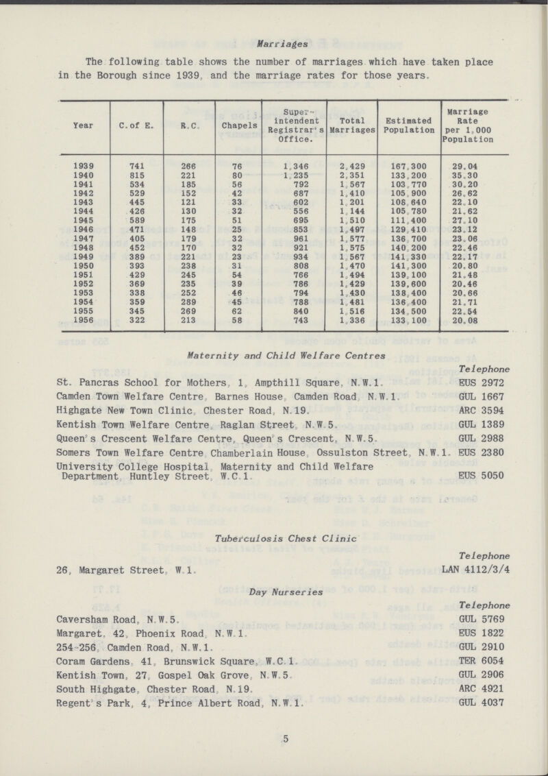 Marriages The following table shows the number of marriages which have taken place in the Borough since 1939 and the marriage rates for those years. Year C.Of E. R.C. Chapels Super intendent Registrar's Office. Total Marriages Estimated Population Marriage Rate per 1,000 Population 1939 741 266 76 1,346 2,429 167,300 29,04 1940 815 221 80 1,235 2,351 133,200 35,30 1941 534 185 56 792 1,567 103,770 30,20 1942 529 152 42 687 1,410 105,900 26,62 1943 445 121 33 602 1,201 108,640 22,10 1944 426 130 32 556 1,144 105,780 21,62 1945 589 175 51 695 1,510 111,400 27,10 1946 471 148 25 853 1,497 129,410 23,12 1947 405 179 32 961 1,577 136,700 23,06 1948 452 170 32 921 1,575 140,200 22,46 1949 389 221 23 934 1,567 141,330 22,17 1950 393 238 31 808 1,470 141,300 20,80 1951 429 245 54 766 1,494 139,100 21,48 1952 369 235 39 786 1,429 139,600 20,46 1953 338 252 46 794 1,430 138,400 20,66 1954 359 289 45 788 1,481 136,400 21,71 1955 345 269 62 840 1,516 134,500 22,54 1956 322 213 58 743 1,336 133,100 20,08 Maternity and Child Welfare Centres Telephone St. Pancras School for Mothers, 1, Ampthill Square, N.W.1 EUS 2972 Camden Town Welfare Centre, Barnes House Camden Road N.W.I. GUL 1667 Highgate New Town Clinic Chester Road, N. 19. ARC 3594 Kentish Town Welfare Centre Raglan Street N, W 5. GUL 1389 Queen's Crescent Welfare Centre, Queen s Crescent, N W.5 GUL 2988 Somers Town Welfare Centre Chamberlain House Ossulston Street N W 1. EUS 2380 University College Hospital Maternity and Child Welfare Department Huntley Street, W.C.I EUS 5050 Tuberculosis Chest Clinic Telephone 26, Margaret Street. W 1. LAN 4112/3/4 Day Nurseries Telephone Caversham Road, N W.5. GUL 5769 Margaret. 42, Phoenix Road. N.W.I, EUS 1822 254 256 Camden Road, N.W.I. GUL 2910 Coram Gardens 41, Brunswick Square, W.C,1 TER 6054 Kentish Town, 27, Gospel Oak Grove, N W 5 GUL 2906 South Highgate, Chester Road N, 19. ARC 4921 Regent's Park, 4, Prince Albert Road, N.W.I. GUL 4037 5