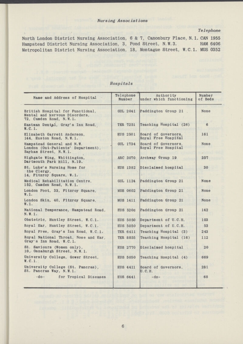 Nursing Associations Telephone North London District Nursing Association, 6 & 7, Canonbury Place,, N. 1„ CAN 1955 Hampstead District Nursing Association, 3, Pond Street, N,l 3. HAM 6406 Metropolitan District Nursing Association 18, Montague Street, W,C,1„ MUS 0352 Hospitals Name and Address of Hospital Telephone Number Authority under which functioning Number of Beds British Hospital for Functional Mental and Nervous Disorders, 72, Camden Road, N. V. 1. GUL 2041 Paddington Group 21 None Eastman Dental, Gray's Inn Road, W. C- 1. TER 7251 Teaching Hospital (26) 6 Elizabeth Garrett Anderson, 144, Euston Road, N.W.I. EUS 2501 Board of Governors, Royal Free Hospital 161 Hampstead General and N.W. London (Out-Patients' Department) Bayham Street, N.W.I. GUL 1734 Board of Governors Royal Free Hospital None Highgate Wing, Whlttington, Dartmouth Park Hill, N.19. ARC 3070 Archway Group 19 357 St. Luke's Nursing Home for the Clergy, 14, Fitzroy Square, W. 1. EUS 1382 Disclaimed hospital 30 Medical Rehabilitation Centre, 152, Camden Road, N.W.I. GUL 1124 Paddington Group 21 None London Foot, 33, Fitzroy Square, W. 1. MUS 0602 Paddington Group 21 None London Skin, 40, Fitzroy Square, W.l. MUS 1411 Paddington Group 21 None National Temperance, Hampstead Road, N. W. 1. EUS 5206 Paddington Group 21 142 Obstetric, Huntley Street, W.C 1. EUS 5050 Department of U.C.H. 103 Royal Ear, Huntley Street, W.C 1. EUS 5050 Department of U.C.H. 53 Royal Free, Gray's Inn Road, W.C.I. TER 6411 Teaching Hospital (3) 243 Royal National Throat, Nose and Ear Gray's Inn Road, W C. 1. TER 8855 Teaching Hospital (16) 112 St. Saviours (Women only), 10, Osnaburgh Street, N.W.I. EUS 2770 Disclaimed hospital 20 University College, Gower Street; W.C.I. EUS 5050 Teaching Hospital (4) 669 University College (St. Pancras), St. Pancras Way, N.W.I. EUS 4411 Board of Governors, U C.H 281 -do- for Tropical Diseases EUS 6441 -do- 68 6