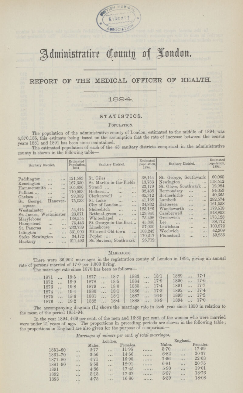 Administrative County of London. REPORT OF THE MEDICAL OFFICER OF HEALTH. 1894. STATISTICS. Population. The population of the administrative county of London, estimated to the middle of 1894, was 4,370,135, this estimate being based on the assumption that the rate of increase between the census years 1881 and 1891 has been since maintained. The estimated population of each of the 43 sanitary districts comprised in the administrative county is shown in the following table— Santary District. Estimated Population, 1894. Sanitary District Estimated population, 1894. Sanitary District. Estimated population, 1894. Paddington 121,583 St. Giles 38,144 St. George, Southwark 60,060 Kensington 167,350 St. Martin-in-the-Fields 13,783 Newington 118,512 Hammersmith 105,696 Strand 23,179 St. Olave, Southwark 12,984 Fulham 110,993 Holborn 32,438 Bermondsey 84,053 Chelsea 99,052 Clerkenwell 65,312 Rotherhithe 40,365 St. George, Hanover square 75,033 St. Luke 41,168 Lambeth 282,574 City of London 34,832 Battersea 161,558 Westminster 54,414 Shoreditch 123,186 Wandsworth 179,518 St. James, Westminster 23,571 Bethnal-green 129,840 Camberwell 248,893 Marylebone 138,554 Whitechapel 75,498 Greenwich 173,128 Hampstead 75,443 St. George-in-the-East... 45,360 Lee 38,172 St. Pancras 233,739 Limehouse 57,000 Lewisham 100,872 Islington 331,900 Mile-end Old-town 108,242 Woolwich 42,309 Stoke Newington 34,172 Poplar 170,217 Plumstead 59,233 Hackney 211,493 St. Saviour, Southwark 26,712 Marriages. There were 36,902 marriages in the registration county of London in 1894, giving an annual rate of persons married of 17.0 per 1,000 living. The marriage rate since 1870 has been as follows— 1871 19.5 1872 19.9 1873 19.8 1874 19.4 1875 19.6 1876 19.2 1877 18.7 1878 18.5 1879 18.0 1880 18 . 1881 18.1 1882 18.4 1883 18.1 1884 17.9 1885 17.4 1886 17.2 1887 16.9 1888 16.9 1889 17.1 1890 17.6 1891 17.7 1892 17.4 1893 17.2 1894 17.0 The accompanying diagram (I.) shows the marriage rate in each year since 1850 in relation to the mean of the period 1851-94. In the year 1894, 4.69 per cent. of the men and 16'80 per cent. of the women who were married were under 21 years of age. The proportions in preceding periods are shown in the following table; the proportions in England are also given for the purpose of comparison— In the year 1894, 4.69 per cent. of the men and 16'80 per cent. of the women who were married were under 21 years of age. The proportions in preceding periods are shown in the following table; the proportions in England are also given for the purpose of comparison— Marriaqes of minors per cent. of total marriages. London. England. Males. Females. Males. Females. 1851-60 2.77 11.95 5.70 17.99 1861-70 3.56 14.56 6.82 20.37 1871-80 4.71 16.90 7.96 22.03 1881-90 5.53 18.91 6.81 20.75 1891 4.86 17.45 5.90 19.01 1892 5.15 17.67 5.87 18.76 1893 4.75 16.80 5.59 18.08
