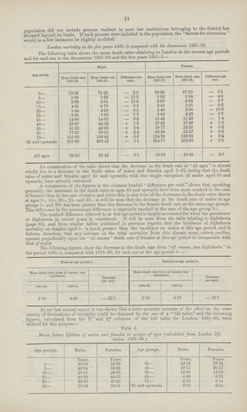 11 population did not include persons resident in poor law institutions belonging to the district but situated beyond its limits. If such persons were included in the population, the factors for correction  would in a few instances be slightly modified. London mortality in the five years 1891-5 compared with the decennium 1881-90. The following table shows the mean death rates obtaining in London at the several age periods and for each sex in the decennium 1881-90 and the five years 1891-5— Age period. Males. Females. Mean death rate 1881-90. Mean death rate 1891-95. Difference per cent. Mean death rate 1881-90. Mean death rate 1891-95. Difference per cent. 0— 73.09 71.23 — 2.5 63.26 61.30 — 31 5— 5.93 5.26 — 11.3 5.82 5.54 — 4.8 10— 2.92 2.61 — 10.6 2.89 2.64 — 8.7 15— 4.05 3.79 — 6.4 3.58 3.25 — 9.2 20— 5.44 4.98 — 8.5 4.40 3.96 — 10.0 25— 8.65 7.98 — 7.7 6.82 6.23 — 8.7 35— 14.96 14.87 — 0.6 11.42 11.26 — 1.4 45— 23.87 24.32 + 1.9 17.23 17.46 + 1.3 55— 41.33 42.88 + 3.8 30.77 32.37 + 5.2 65— 77.97 79.81 + 2.4 63.28 65.57 +3.6 75— 155.93 156.82 +0.6 134.28 138.82 + 3.4 85 and upwards 297.63 288.42 — 31 264.77 264.90 + 0.0 All ages 22.10 21.42 — 3.1 18.83 18.45 — 2.0 An examination of the table shows that the decrease in the death rate at all ages is almost wholly due to a decrease in the death rates of males and females aged 0-45, seeing that the death rates of males and females aged 45 and upwards, with the single exception of males aged 85 and upwards, have actually increased. A comparison of the figures in the columns headed  difference per cent. shows that, speaking generally, the increases in the death rates at ages 45 and upwards have been more marked in the case of females than in the case of males, and while this is also true of the decreases in the death rates shown at ages 0-, 15-, 20-, 25- and 35-, it will be seen that the decrease in the death rate of males at age groups 5- and 10- has been greater than the decrease in the female death rate at the same age groups. This difference in the percentage difference is especially marked in the case of the age group 5-. The marked difference referred to at this age period is largely accounted for when the prevalence of diphtheria in recent years is considered. It will be seen from the table relating to diphtheria (page 33), and from similar tables published in previous reports, that the incidence of diphtheria mortality on females aged 5- is much greater than the incidence on males at this age period, and it follows, therefore, that any increase in the total mortality from this disease must, cœteris paribus, operate prejudicially upon the  all causes  death rate of females at this age period in comparison with that of males. The following figures show the decrease in the death rate from all causes, less diphtheria  in the period 1891-5, compared with 1881-90, for each sex at the age period 5 Males at age period 5-. Females at age period 5-. Mean death rate from all causes, less ciphtheria. Decrease per cent. Mean death rate from all causes, less diphtheria. Decrease per cent. 1881-90. 1891-5. 1881-90. 1891-5. 5.39 4.20 — 22.1 5.13 4.13 — 19.5 In my last annual report it was shown that a more accurate estimate of the effect on the com munity of fluctuations of mortality could be obtained by the use of a  life table, and the following figures, calculated from the Ex and Qx columns of the life table for London, 1881-90, were utilised for this purpose— Table I. Mean future lifetime of males and females in groups of ages (calculated from London life tables, 1881-90.) Age groups. Males. Females. Age groups. Males. es. Years. Years. Years. Years. 0— 49.06 52.69 35— 24.19 27.24 5— 48.94 52.68 45— 18.15 20.57 10— 45.05 48.80 55— 12.95 14.56 15— 40.79 44.55 65— 8.89 9.78 20— 36.70 40.39 75- 6.35 6.74 25— 31.04 34.51 85 and upwards 2.75 2.85