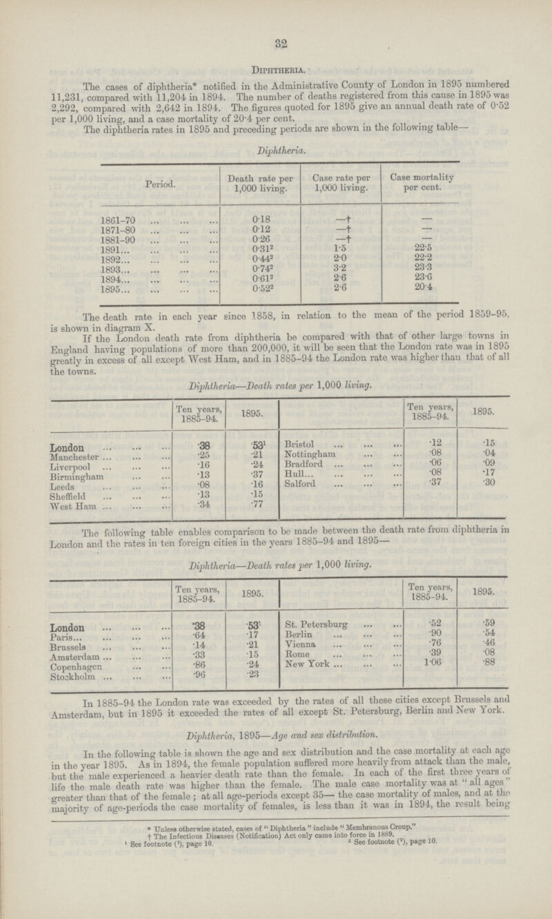 32 Diphtheria. The cases of diphtheria* notified in the Administrative County of London in 1895 numbered 11,231, compared with 11,204 in 1894. The number of deaths registered from this cause in 1895 was 2,292, compared with 2,642 in 1894. The figures quoted for 1895 give an annual death rate of 052 per 1,000 living, and a case mortality of 20'4 per cent. The diphtheria rates in 1895 and preceding periods are shown in the following table— Diphtheria. Period. Death rate per 1,000 liviiig. Case rate per 1,000 living. Case mortality per cent. 1861-70 0.18 —† — 1871-80 0.12 —† — 1881-90 0.26 —† — 1891 0.312 1.5 22.5 1892 0.442 2.0 22.2 1893 0.742 3.2 23.3 1894 0.612 2.6 23.6 1895 0.522 2.6 20.4 The death rate in each year since 1.858, in relation to the mean of the period 1859-95, is shown in diagram X. If the London death rate from diphtheria be compared with that of other large towns in England having populations of more than 200,000, it will be seen that the London rate was in 1895 greatly in excess of all except West Ham, and in 1885-94 the London rate was higher than that of all the towns. Diphtheria—Death rates per 1,000 living. Ten years, 1885-94. 1895. Ten years, 1885-94. 1895. London .38 .531 Bristol .12 .15 Manchester .25 .21 Nottingham .08 .04 Liverpool .16 .24 Bradford .06 .09 Birmingham .13 .37 Hull .08 .17 Leeds .08 .16 Salford .37 .30 Sheffield .13 .15 West Ham .34 .77 The following table enables comparison to be made between the death rate from diphtheria in London and the rates in ten foreign cities in the years 1885-94 and 1895— Diphtheria—Death rates per 1,000 living. Ten years, 1885-94. 1895. Ten years, 1885-94. 1895. London .38 .53l St. Petersburg .52 .59 Paris .64 .17 Berlin .90 .54 Brussels .14 .21 Vienna .76 .46 Amsterdam .33 .15 Rome .39 .08 Copenhagen .86 .24 New York 1.06 .88 Stockholm .96 .23 In 1885-94 the London rate was exceeded by the rates of all these cities except Brussels and Amsterdam, but in 1895 it exceeded the rates of all except St. Petersburg, Berlin and New York. Diphth eria, 1895—Age and sex distribution. In the following table is shown the age and sex distribution and the case mortality at each age in the year 1895. As in 1894, the female population suffered more heavily from attack than the male, but the male experienced a heavier death rate than the female. In each of the first three years of life the male death rate was higher than the female. The male case mortality was at  all ages greater than that of the female ; at all age-periods except 35— the case mortality of males, and at the majority of age-periods the case mortality of females, is less than it was in 1894, the result being * Unless otherwise stated, cases of Diphtheria include Membranous Croup. † The Infectious Diseases (Notification) Act only came into force in 1889. 1 See footnote (1), page 10. 2 See footnote (2), page 10.