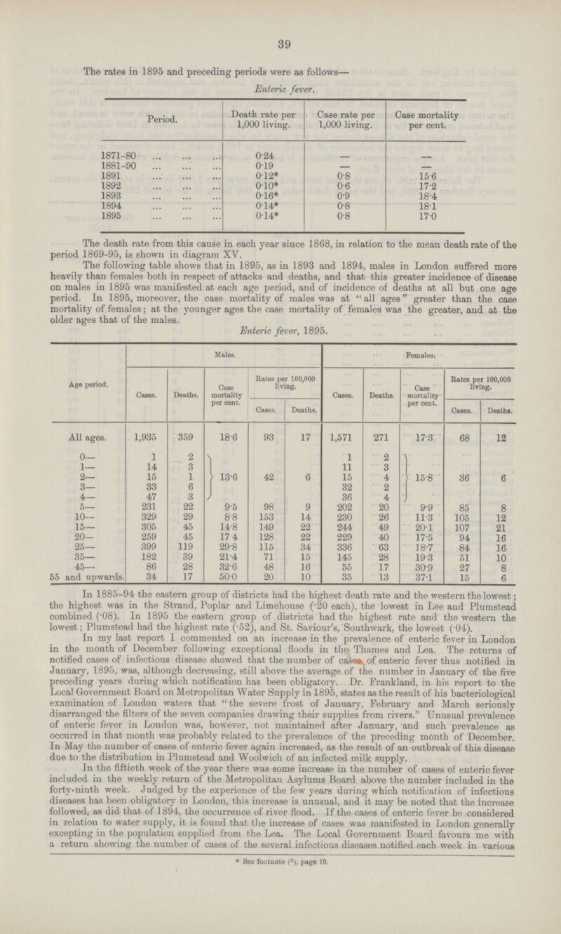 39 The rates in 1895 and preceding periods were as follows— Enteric fever. Period. Death rate per 1,000 living. Case rate per 1,000 living. Case mortality per cent. 1871-80 0.24 — — 1881-90 0.19 — — 1891 0.12* 0.8 15.6 1892 0.10* 0.6 17.2 1893 0.16* 0.9 18.4 1894 0.14* 0.8 18.1 1895 0.14* 0.8 17.0 The death rate from this cause in each year since 1868, in relation to the mean death rate of the period 1869-95, is shown in diagram XV. The following table shows that in 1895, as in 1893 and 1894, males in London suffered more heavily than females both in respect of attacks and deaths, and that this greater incidence of disease on males in 1895 was manifested at each age period, and of incidence of deaths at all but one age period. In 1895, moreover, the case mortality of males was at all ages greater than the case mortality of females; at the younger ages the case mortality of females was the greater, and at the older ages that of the males. Enteric fever, 1895. Age period. Males. Females; Cases. Deaths. Case mortality per cent. Rates per 100,000 living. Cases. Deaths. Case mortality per cent. Rates per 100,000 living. Cases. Deaths. Cases. Deaths. All ages. 1,935 359 18.6 93 17 1,571 271 17.3 68 12 0— 1 2 13.6 42 6 1 2 15.8 36 6 1— 14 3 11 3 2— 15 1 15 4 3— 33 6 32 2 4— 47 3 36 4 5— 231 22 9.5 98 9 202 20 9.9 85 8 10— 329 29 8.8 153 14 230 26 11.3 105 12 15— 305 45 14.8 149 22 244 49 20.1 107 21 20— 259 45 17.4 128 22 229 40 17.5 94 16 25— 399 119 29.8 115 34 336 63 38.7 84 16 35— 182 39 21.4 71 15 145 28 19.3 51 10 45— 86 28 32.6 48 16 55 17 30.9 27 8 55 and upwards. 34 17 50.0 20 10 35 13 37.1 15 6 In 1885-94 the eastern group of districts had the highest death rate and the western the lowest; the highest was in the Strand, Poplar and Limehouse (.20 each), the lowest in Lee and Plumstead combined (.08). In 1895 the eastern group of districts had the highest rate and the western the lowest; Plumstead had the highest rate (.52), and St. Saviour's, Southwark, the lowest (.04). In my last report I commented on an increase in the prevalence of enteric fever in London in the month of December following exceptional floods in the Thames and Lea. The returns of notified cases of infectious disease showed that the number of cases of enteric fever thus notified in January, 1895, was, although decreasing, still above the average of the number in January of the five preceding years during which notification has been obligatory. Dr. Frankland, in his report to the Local Government Board on Metropolitan Water Supply in 1895, states as the result of his bacteriological examination of London waters that the severe frost of January, February and March seriously disarranged the filters of the seven companies drawing their supplies from rivers. Unusual prevalence of enteric fever in London was, however, not maintained after January, and such prevalence as occurred in that month was probably related to the prevalence of the preceding month of December. In May the number of cases of enteric fever again increased, as the result of an outbreak of this disease due to the distribution in Plumstead and Woolwich of an infected milk supply. In the fiftieth week of the year there was some increase in the number of cases of enteric fever included in the weekly return of the Metropolitan Asylums Board above the number included in the forty-ninth week. Judged by the experience of the few years during which notification of infectious diseases has been obligatory in London, this increase is unusual, and it may be noted that the increase followed, as did that of 1894, the occurrence of river flood. If the cases of enteric fever be considered in relation to water supply, it is found that the increase of cases was manifested in London generally excepting in the population supplied from the Lea. The Local Government Board favours me with a return showing the number of cases of the several infectious diseases notified each week in various *See footnote (2), page 10.