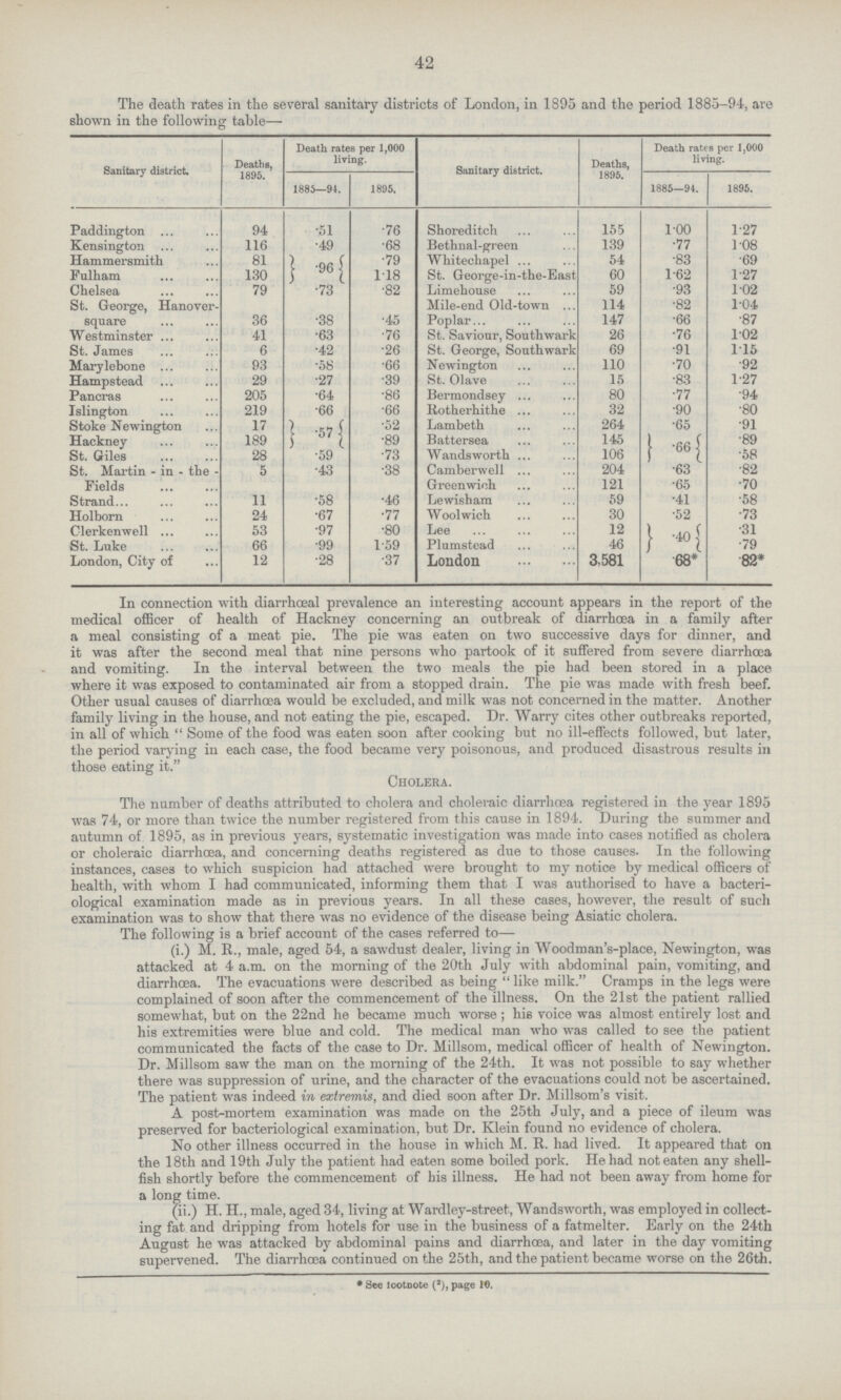 42 The death rates in the several sanitary districts of London, in 1895 and the period 1885-94, are shown in the following table— Sanitary district. Deaths, 1895. Death rates per 1,000 living. Sanitary district. Deaths, 1895. Death rates per 1,000 living. 1885—94. 1895. 1885—94. 1895. Paddington 94 •51 •76 Shoreditch 155 1.00 1.27 Kensington 116 •49 •68 Bethnal-green 139 •77 1.08 Hammersmith 81 .96 •79 Whitechapel 54 •83 •69 Fulham 130 1.18 St. George-in-the-East 60 1.62 1.27 Chelsea 79 •73 •82 Limehouse 59 •93 1.02 St. George, Hanover square 36 •38 •45 Mile-end Old-town 114 •82 1.04 Poplar 147 •66 •87 Westminster 41 •63 •76 St. Saviour, Southwark 26 •76 1.02 St. James 6 •42 •26 St. George, Southwark 69 •91 1.15 Marylebone 93 •58 •66 Newington 110 •70 •92 Hampstead 29 •27 •39 St. Olave 15 •83 1.27 Pancras 205 .64 •86 Bermondsey 80 •77 •94 Islington 219 •66 •66 Rotherhithe 32 •90 •80 Stoke Newington 17 .57 •52 Lambeth 264 .65 •91 Hackney 189 •89 Battersea 145 •66 •89 St. Giles 28 •59 •73 Wandsworth 106 •58 St. Martin-in-the Fields 5 •43 •38 Camberwell 204 •63 •82 Greenwich 121 •65 •70 Strand 11 •58 •46 Lewisham 59 •41 •58 Holborn 24 •67 •77 Woolwich 30 •52 •73 Clerkenwell 53 •97 •80 Lee 12 •40 •31 St. Luke 66 •99 1.59 Plumstead 46 •79 London, City of 12 •28 •37 London 3.581 •68* •82* In connection with diarrhœal prevalence an interesting account appears in the report of the medical officer of health of Hackney concerning an outbreak of diarrhoea in a family after a meal consisting of a meat pie. The pie was eaten on two successive days for dinner, and it was after the second meal that nine persons who partook of it suffered from severe diarrhoea and vomiting. In the interval between the two meals the pie had been stored in a place where it was exposed to contaminated air from a stopped drain. The pie was made with fresh beef. Other usual causes of diarrhoea would be excluded, and milk was not concerned in the matter. Another family living in the house, and not eating the pie, escaped. Dr. Warry cites other outbreaks reported, in all of which Some of the food was eaten soon after cooking but no ill-effects followed, but later, the period varying in each case, the food became very poisonous, and produced disastrous results in those eating it. Cholera. The number of deaths attributed to cholera and choleraic diarrhoea registered in the year 1895 was 74, or more than twice the number registered from this cause in 1894. During the summer and autumn of 1895, as in previous years, systematic investigation was made into cases notified as cholera or choleraic diarrhœa, and concerning deaths registered as due to those causes. In the following instances, cases to which suspicion had attached were brought to my notice by medical officers of health, with whom I had communicated, informing them that I was authorised to have a bacteri ological examination made as in previous years. In all these cases, however, the result of such examination was to show that there was no evidence of the disease being Asiatic cholera. The following is a brief account of the cases referred to— (i.) M. R., male, aged 54, a sawdust dealer, living in Woodman's-place, Newington, was attacked at 4 a.m. on the morning of the 20th July with abdominal pain, vomiting, and diarrhoea. The evacuations were described as being like milk. Cramps in the legs were complained of soon after the commencement of the illness. On the 21st the patient rallied somewhat, but on the 22nd he became much worse; hie voice was almost entirely lost and his extremities were blue and cold. The medical man who was called to see the patient communicated the facts of the case to Dr. Millsom, medical officer of health of Newington. Dr. Millsom saw the man on the morning of the 24th. It was not possible to say whether there was suppression of urine, and the character of the evacuations could not be ascertained. The patient was indeed in extremis, and died soon after Dr. Millsom's visit. A post-mortem examination was made on the 25th July, and a piece of ileum was preserved for bacteriological examination, but Dr. Klein found no evidence of cholera. No other illness occurred in the house in which M. R. had lived. It appeared that on the 18th and 19th July the patient had eaten some boiled pork. He had not eaten any shell fish shortly before the commencement of his illness. He had not been away from home for a long time. (ii.) H. H., male, aged 34, living at Wardley-street, Wandsworth, was employed in collect ing fat and dripping from hotels for use in the business of a fatmelter. Early on the 24th August he was attacked by abdominal pains and diarrhoea, and later in the day vomiting supervened. The diarrhoea continued on the 25th, and the patient became worse on the 26th. *See footnote (2), page 10.