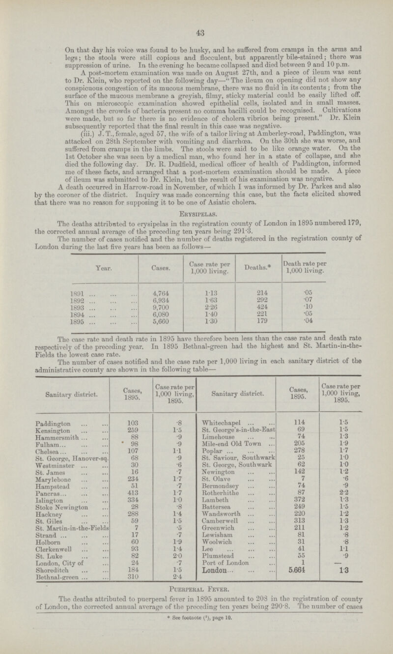 43 On that day his voice was found to be husky, and he suffered from cramps in the arms and legs; the stools were still copious and flocculent, but apparently bile-stained; there was suppression of urine. In the evening he became collapsed and died between 9 and 10 p.m. A post-mortem examination was made on August 27th, and a piece of ileum was sent to Dr. Klein, who reported on the following day— The ileum on opening did not show any conspicuous congestion of its mucous membrane, there was no fluid in its contents; from the surface of the mucous membrane a greyish, filmy, sticky material could be easily lifted off. This on microscopic examination showed epithelial cells, isolated and in small masses. Amongst the crowds of bacteria present no comma bacilli could be recognised. Cultivations were made, but so far there is no evidence of cholera vibrios being present. Dr. Klein subsequently reported that the final result in this case was negative. (iii.) J. T., female, aged 57, the wife of a tailor living at Amberley-road, Paddington, was attacked on 28th September with vomiting and diarrhoea. On the 30th she was worse, and suffered from cramps in the limbs. The stools were said to be like orange water. On the 1st October she was seen by a medical man, who found her in a state of collapse, and she died the following day. Dr. R. Dudfield, medical officer of health of Paddington, informed me of these facts, and arranged that a post-mortem examination should be made. A piece of ileum was submitted to Dr. Klein, but the result of his examination was negative. A death occurred in Harrow-road in November, of which I was informed by Dr. Parkes and also by the coroner of the district. Inquiry was made concerning this case, but the facts elicited showed that there was no reason for supposing it to be one of Asiatic cholera. Erysipelas. The deaths attributed to erysipelas in the registration county of London in 1895 numbered 179, the corrected annual averaere of the preceding' ten vears being 291 *3. The number of cases notified and the number of deaths registered in the registration county of London during the last five years has been as follows— Year. Cases. Case rate per 1,000 living. Deaths.* Death rate per 1,000 living. 1891 4,764 1.13 214 •05 1892 6,934 1.63 292 •07 1893 9,700 2.26 424 •10 1894 6,080 1.40 221 •05 1895 5,660 1.30 179 •04 The case rate and death rate in 1895 have therefore been less than the case rate and death rate respectively of the preceding year. In 1895 Bethnal-green had the highest and St. Martin-in-the Fields the lowest case rate. The number of cases notified and the case rate per 1,000 living in each sanitary district of the administrative county are shown in the following table— Sanitary district. Cases, 1895. Case rate per 1,000 living, 1895. Sanitary district. Cases, 1895. Case rate per 1,000 living, 1895. Paddington 103 •8 Whitechapel 114 1.5 Kensington 259 1.5 St. George's-in-the-East 69 1.5 Hammersmith 88 •9 Limehouse 74 1.3 Fulham 98 •9 Mile-end Old Town 205 1.9 Chelsea 107 1.1 Poplar 278 1.7 St. George, Hanover-sq. 68 •9 St. Saviour, Southwark 25 1.0 Westminster 30 •6 St. George, Southwark 62 1.0 St. James 16 •7 Newington 142 1.2 Marylebone 234 1.7 St. Olave 7 •6 Hampstead 51 •7 Bermondsey 74 •9 Pancras 413 1.7 Rotherhithe 87 2.2 Islington 334 1.0 Lambeth 372 1.3 Stoke Newington 28 •8 Battersea 249 1.5 Hackney 288 1.4 Wandsworth 220 1.2 St. Giles 59 1.5 Camberwell 313 1.3 St. Martin-in-the-Fields 7 •5 Greenwich 211 1.2 Strand 17 •7 Lewisham 81 •8 Holborn 60 1.9 Woolwich 31 •8 Clerkenwell 93 1.4 Lee 41 1.1 St. Luke 82 2.0 Plumstead 55 •9 London, City of 24 •7 Port of London 1 — Shoreditch 184 1.5 London 5,664 1.3 Bethnal-green 310 2.4 Puerperal Fever. The deaths attributed to puerperal fever in 1895 amounted to 208 in the registration of county of London, the corrected annual average of the preceding ten years being 290'8. The number of cases *See footnote (1), page 10.