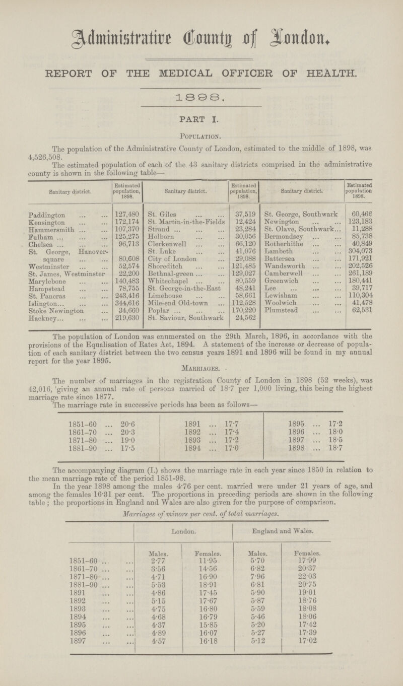 Administrative County of London. REPORT OF THE MEDICAL OFFICER OF HEALTH. 1898. PART I. Population. The population of the Administrative County of London, estimated to the middle of 1898, was 4,526,508. The estimated population of each of the 43 sanitary districts comprised in the administrative county is shown in the following table— Sanitary district. Estimated population, 1898. Sanitary district. Estimated population, 1898. Sanitary district. Estimated population 1898. Paddington 127,480 St. Giles 37,519 St. George, Southwark 60,466 Kensington 172,174 St. Martin-in-the-Fields 12,424 Newington 123,183 Hammersmith 107,370 Strand 23,284 St. Olave, Southwark 11,288 Fulham 125,275 Holborn 30,056 Bermondsey 85,738 Chelsea ... 96,713 Clerkenwell 66,120 Rotherhithe 40,849 St. George, Hanover- St. Luke 41,076 Lambeth 304,073 square 80,608 City of London 29,088 Battersea 171,921 Westminster 52,574 Shoreditch 121,485 Wandsworth 202,526 St. James, Westminster 22,200 Bethnal-green 129,027 Camberwell 261,189 Marylebone 140,483 Whitechapel 80,559 Greenwich 180,441 Hampstead 78,755 St. George-in-the-East 48,241 Lee 39,717 St. Pancras 243,416 Limehouse 58,661 Lewisham 110,304 Islington 344,616 Mile-end Old-town 112,528 Woolwich 41,478 Stoke Newington 34,660 Poplar 170,220 Plumstead 62,531 Hackney 219,630 St. Saviour, Southwark 24,562 The population of London was enumerated on the 29th March, 1896, in accordance with the provisions of the Equalisation of Rates Act, 1894. A statement of the increase or decrease of popula tion of each sanitary district between the two census years 1891 and 1896 will be found in my annual report for the year 1895. Marriages. • The number of marriages in the registration County of London in 1898 (52 weeks), was 42,016, 'giving an annual rate of persons married of 18.7 per 1,000 living, this being the highest marriage rate since 1877. he marriage rate in successive periods has been as follows— 1851-60 20.6 1891 17.7 1895 17.2 1861-70 20.3 1892 17.4 1896 18.0 1871-80 19.0 1893 17.2 1897 18.5 1881-90 17.5 1894 17.0 1898 18.7 The accompanying diagram (I.) shows the marriage rate in each year since 1850 in relation to the mean marriage of the period 1581-98 In the year 1898 among the males 4.76 per cent, married were under 21 years of age, and among the females 16.31 per cent. The proportions in preceding periods are shown in the following table ; the proportions in England and Wales are also given for the purpose of comparison. Marriages of minors per cent. of total marriages. London. England and Wales. Males. Females. Males. Females. 1851-60 2.77 11.95 5.70 17.99 1861.70 3.56 14.56 6.82 20.37 1871.80 4.71 16.90 7.96 2203 1881.90 5.53 18.91 6.81 20.75 1891 4.86 17.45 5.90 19.01 1892 5.15 17.67 5.87 18.76 1893 4.75 16.80 5.59 18.08 1894 4.68 16.79 5.46 18.06 1895 4.37 15.85 5.20 17.42 1896 4.89 16.07 5.27 17.39 1897 4.57 16.18 5.12 17.02