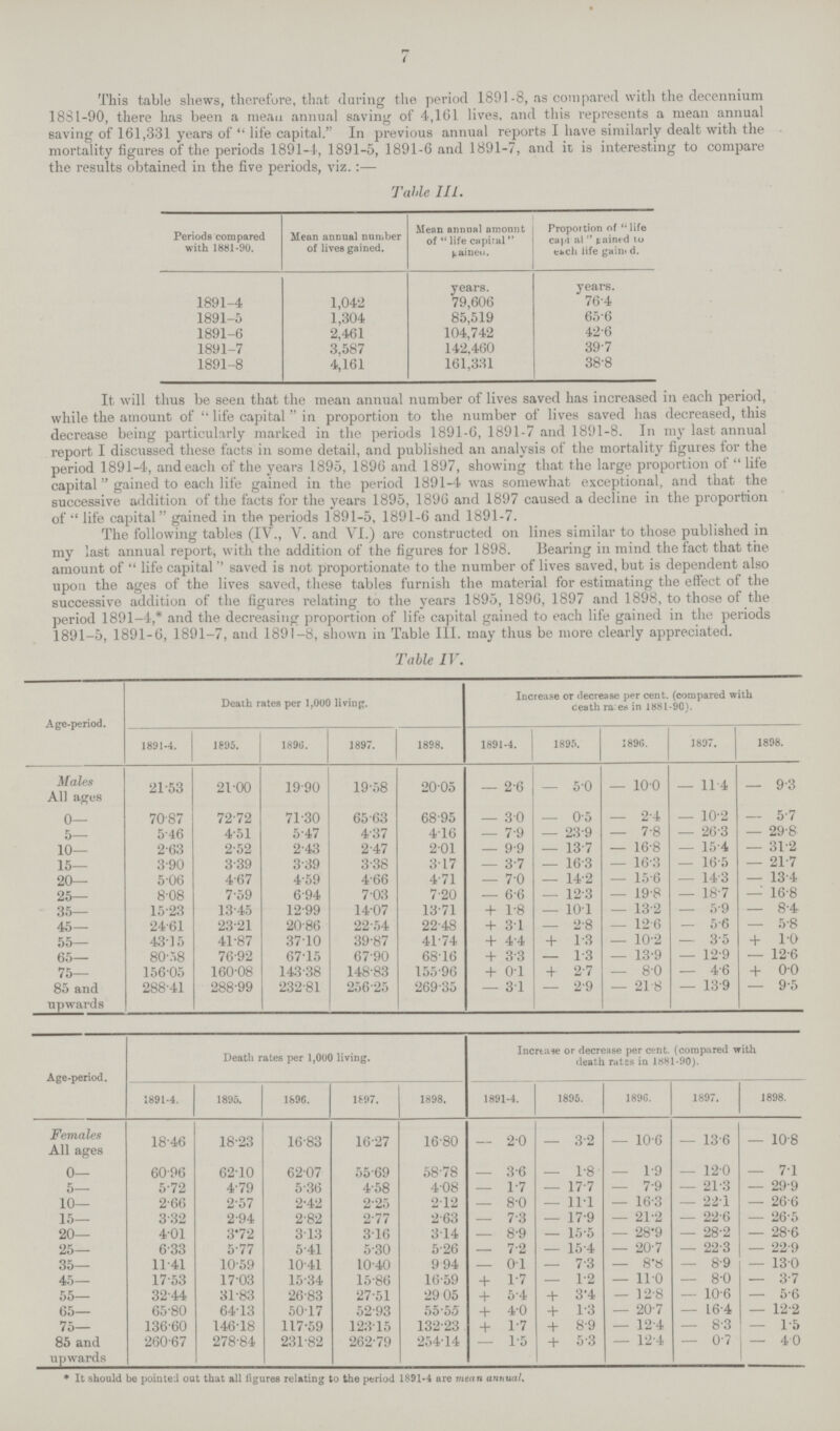 7 This table shews, therefore, that during the period 1891-8, as compared with the decennium 1881-90, there has been a mean annual saving of 4,161 lives, and this represents a mean annual saving of 161,331 years of  life capital. In previous annual reports I have similarly dealt with the mortality figures of the periods 1891-4, 1891-5, 1891-6 and 1891-7, and it is interesting to compare the results obtained in the five periods, viz.:— Table III. Periods compared with 1881-90. Mean annual number of lives gained. Mean annual amount of  life capital  aineu. Proportion of  life cap] al  gained to etch life gain d. years. years. 1891-4 1,042 79,606 76,4 1891-5 1,304 85,519 65,6 1891-6 2,461 104,742 42,6 1891-7 3,587 142,460 39,7 1891-8 4,161 161,331 38,8 It will thus be seen that the mean annual number of lives saved has increased in each period, while the amount of  life capital  in proportion to the number of lives saved has decreased, this decrease being particularly marked in the periods 1891-6, 1891-7 and 1891-8. In my last annual report I discussed these facts in some detail, and published an analysis of the mortality figures for the period 1891-4, and each of the years 1895, 1896 and 1897, showing that the large proportion of  life capital  gained to each life gained in the period 1891-4 was somewhat exceptional, and that the successive addition of the facts for the years 1895, 1896 and 1897 caused a decline in the proportion of  life capital gained in the periods 1891-5, 1891-6 and 1891-7. The following tables (IV., V. and VI.) are constructed on lines similar to those published in my last annual report, with the addition of the figures for 1898. Bearing in mind the fact that the amount of  life capital '* saved is not proportionate to the number of lives saved, but is dependent also upon the ages of the lives saved, these tables furnish the material for estimating the effect of the successive addition of the figures relating to the years 1895, 1896, 1897 and 1898, to those of the period 1891-4,* and the decreasing proportion of life capital gained to each life gained in the periods 1891-5, 1891-6, 1891-7, and 1891-8, shown in Table III. may thus be more clearly appreciated. * It should be pointed out that all figures relating to the period 1891-4 are mean annual, Table IV. Age-period. Death rates per 1,000 living. Increase or decrease per cent. (compared with ceath ra es in 1881-90). 1891-4. 1895. 1896. 1897. 1898. 1891-4. 1895. 1896. 1897. 1898. Males All ages 2153 21.00 19.90 19.58 20.05 — 2.6 — 5.0 — 100 — 11 4 — 9-3 0— 70.87 72.72 71.30 65.63 68.95 — 3.0 — 0.5 — 2.4 — 10.2 — 5-7 5— 5.46 4-51 5.47 4.37 4.16 — 7.9 — 23.9 — 7.8 — 26.3 — 29-8 10— 2.63 2.52 2.43 2.47 2.01 — 9.9 — 13.7 — 16.8 — 15.4 — 31.2 15— 3.90 3.39 3.39 3.38 3.17 — 3.7 — 16.3 —. 16.3 — 16.5 — 21.7 20— 5.06 4.67 4.59 4.66 4.71 — 7.0 — 14.2 — 15.6 — 143 — 13.4 25— 8.08 7.59 6'94 7.03 7.20 — 6.6 — 12.3 — 19.8 — 18.7 — 16.8 35— 15.23 13.45 12.99 14.07 13.71 † 1.8 — 10.1 — 13.2 — 5.9 — 8.4 45— 24.61 23.21 20.86 22.54 22.48 + 31 — 2.8 — 12. 6 — 5.6 — 5.8 55— 43.15 41.87 37.10 39.87 41.74 4. 4 + 1.3 — 10.2 — 3.5 + 1.0 65— 80.58 76.92 67.15 67.90 68.16 + 33 — 1.3 — 13.9 — 12.9 — 12.6 75— 156.05 160.08 143.38 148.83 155.96 + o.1 + 2.7 — 8.0 — 4.6 + o.o 85 and 288.41 288.99 232.81 256.25 269.35 — 31 — 2.9 — 21.8 — 139 — 9.5 upwards Age.period. Death rates per 1,000 living. Incrtase or decrease per cent. (compared with death rates in 1881-90). 1891-4. 1895. 1896. 1697. 1898. 1891-4. 1895. 1896. 1897. 1898. Females All ages 18.46 18.23 16.83 16.27 16.80 — 2.0 — 3.2 — 10.6 — 13.6 — 10.8 0— 60.96 62.10 62.07 55.69 58.78 — 3.6 — 1.8 — 1.9 — 12.0 — 71 5— 5.72 4.79 5.36 4.58 4.08 — 1.7 — 17.7 — 7.9 — 21.3 — 29.9 10— 2.66 2.57 2.42 2.25 212 — 8.0 — 11.1 — 16.3 — 22.1 — 26.6 15— 3.32 2.94 2.82 2.77 2.63 — 7.3 — 17.9 — 21.2 — 22.6 — 26.5 20— 4.01 3.72 3.13 316 3.14 — 8.9 — 15.5 — 28.9 — 28.2 — 28.6 25— 6.33 5.77 5.41 5.30 5.26 — 7.2 — 15.4 — 20.7 — 22.3 — 22.9 35— 11.41 10.59 10.41 10.40 994 — 01 — 7.3 — 8.8 — 8.9 — 13.0 45— 17.53 17.03 15.34 15.86 16.59 + 1.7 — 1.2 — 110 — 8.0 — 3.7 55— 32.44 31.83 26.83 27.51 29 05 + 5.4 + 3.4 — 12.8 — 10.6 — 5.6 65— 65.80 6413 50.17 52.93 55.55 + 4.0 + 1.3 — 20.7 — 16.4 — 12.2 75— 136.60 146.18 117.59 12315 132.23 + 1.7 + 8.9 — 12.4 — 8.3 — 1.5 85 and 260.67 278.84 231.82 262.79 254.14 — 1.5 + 5.3 — 12.4 — 0.7 — 40 upwards