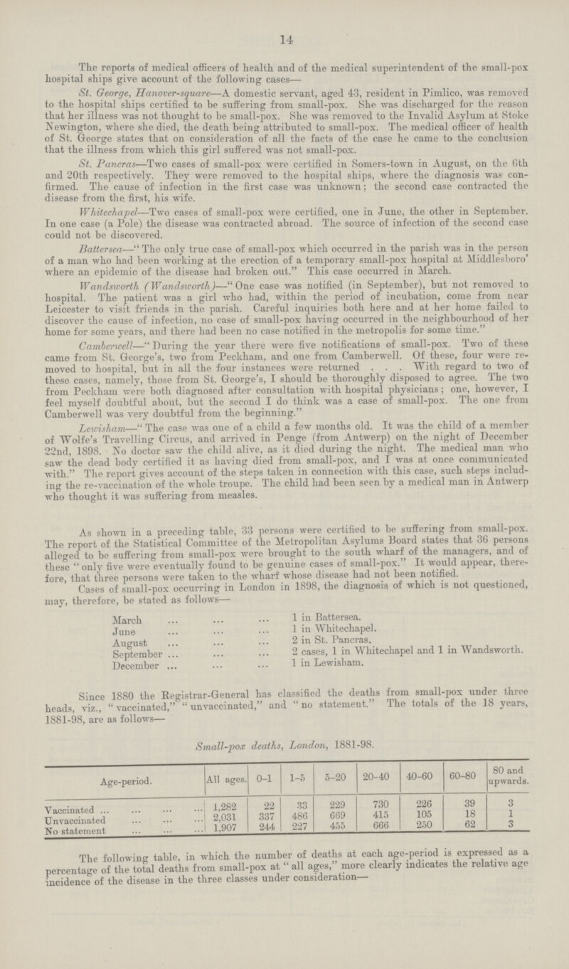14 The reports of medical officers of health and of the medical superintendent of the small-pox hospital ships give account of the following cases— St. George, Hanover-square—A domestic servant, aged 43, resident in Pimlico, was removed to the hospital ships certified to be suffering from small-pox. She was discharged for the reason that her illness was not thought to be small-pox. She was removed to the Invalid Asylum at Stoke Newington, where she died, the death being attributed to small-pox. The medical officer of health of St. George states that on consideration of all the facts of the case he came to the conclusion that the illness from which this girl suffered was not small-pox. St. Pancras-—Two cases of small-pox were certified in Somers-town in August, on the (!th and 20th respectively. They were removed to the hospital ships, where the diagnosis was con firmed. the cause of infection in the first case was unknown; the second case contracted the disease from the first, his wife. Whitechapel—Two cases of small-pox were certified, one in June, the other in September. In one case (a Pole) the disease was contracted abroad. The source of infection of the second case could not be discovered. Battersea—The only true case of small-pox which occurred in the parish was in the person of a man who had been working at the erection of a temporary small-pox hospital at Middlesboro' where an epidemic of the disease had broken out. This case occurred in March. Wandsworth (Wandsicorth)—One case was notified (in September), but not removed to hospital. The patient was a girl who had, within the period of incubation, come from near Leicester to visit friends in the parish. Careful inquiries both here and at her home failed to discover the cause of infection, no case of small-pox having occurred in the neighbourhood of her home for some years, and there had been no case notified in the metropolis for some time. Cambericell—During the year there were five notifications of small-pox. Two of these came from St. George's, two from Peckham, and one from Camberwell. Of these, four were re moved to hospital, but in all the four instances were returned . . . With regard to two of these cases, namely, those from St. George's, I should be thoroughly disposed to agree. The two from Peckham were both diagnosed after consultation with hospital physicians; one, however, I feel myself doubtful about, but the second I do think was a case of small-pox. The one from Camberwell was very doubtful from the beginning. Lewisham—The case was one of a child a few months old. It was the child of a member of Wolfe's Travelling Circus, and arrived in Penge (from Antwerp) on the night of December 22nd, 1898. No doctor saw the child alive, as it died during the night. The medical man who saw the dead body certified it as having died from small-pox, and I was at once communicated with. The report gives account of the steps taken in connection with this case, such steps includ ing the re-vaccination of the whole troupe. The child had been seen by a medical man in Antwerp who thought it was suffering from measles. As shown in a preceding table, 33 persons were certified to be suffering from small-pox. The report of the Statistical Committee of the Metropolitan Asylums Board states that 36 persons alleged to be suffering from small-pox were brought to the south wharf of the managers, and of these  only five were eventually found to be genuine cases of small-pox. It would appear, there fore, that three persons were taken to the wharf whose disease had not been notified. Cases of small-pox occurring in London in 1898, the diagnosis of which is not questioned, may, therefore, be stated as follows— March 1 in Battersea. June 1 in Whitechapel. August 2 in St. Pancras. September 2 cases, 1 in Whitechapel and 1 in Wandsworth. December 1 in Lewisliam. Since 1880 the Registrar-General has classified the deaths from small-pox under three heads, viz., vaccinated, unvaccinated, and no statement. The totals of the 18 years, 1881-98, are as follows— Small-pox deaths, London, 1881-98. Age-period. All ages. 0-1 1-5 5-20 20-40 40-60 60-80 80 and upwards. Vaccinated 1,282 22 33 229 730 226 39 3 Unvaccinated 2,031 337 486 669 415 105 18 1 No statement 1,907 244 227 455 666 250 62 3 The following table, in which the number of deaths at each age-period is expressed as a percentage of the total deaths from small-pox at all ages, more clearly indicates the relative age incidence of the disease in the three classes under consideration—