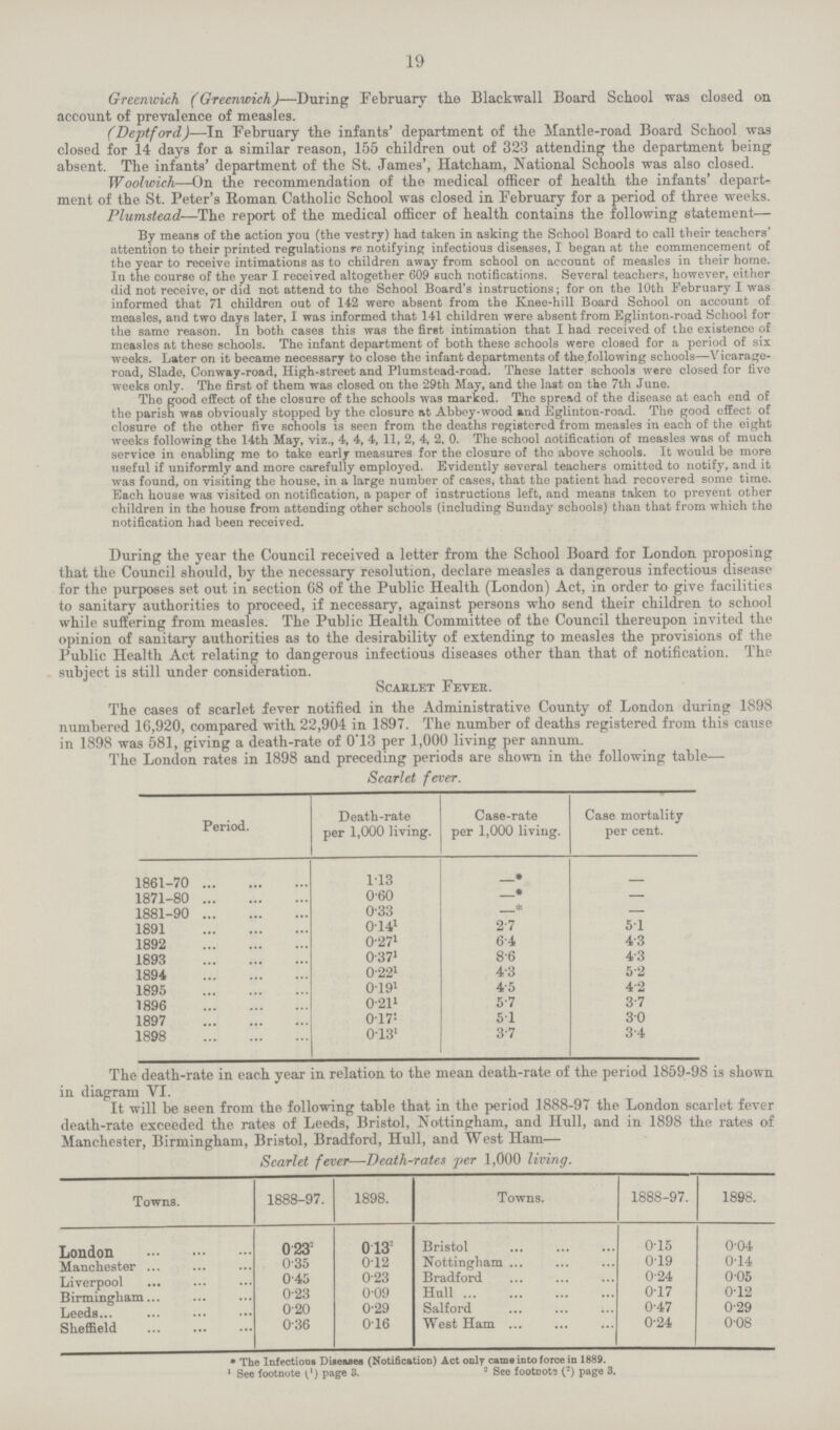 19 Greenicich (Greenwich)—During February the Blackball Board School was closed on account of prevalence of measles. (Deptford)—In February the infants' department of the Mantle-road Board School was closed for 14 days for a similar reason, 155 children out of 323 attending the department being absent. The infants' department of the St. James', Hatcham, National Schools was also closed. Woolwich—On the recommendation of the medical officer of health the infants' depart ment of the St. Peter's Roman Catholic School was closed in February for a period of three weeks. Plumstead—The report of the medical officer of health contains the following statement— By means of the action you (the vestry) had taken in asking the School Board to call their teachers' attention to their printed regulations re notifying infectious diseases, I began at the commencement of the year to receive intimations as to children away from school on account of measles in their home. Iu the course of the year I received altogether 609 such notifications. Several teachers, however, either did not receive, or did not attend to the School Board's instructions; for on the 10th February I was informed that 71 children out of 142 were absent from the Knee-hill Board School on account of measles, and two days later, I was informed that 141 children were absent from Eglinton-road School for the same reason. In both cases this was the first intimation that I had received of the existence of measles at these schools. The infant department of both these schools were closed for a period of six weeks. Later on it became necessary to close the infant departments of the.following schools—Vicarage road, Slade, Conway-road, High-street and Plumstead-road. These latter schools were closed for five weeks only. The first of them was closed on the 29th May, and the last on the 7th June. The good effect of the closure of the schools was marked. The spread of the disease at each end of the parish was obviously stopped by the closure at Abbey-wood and Eglinton-road. The good effect of closure of the other five schools is seen from the deaths registered from measles in each of the eight weeks following the 14th May, viz., 4, 4, 4, 11, 2, 4, 2, 0. The school notification of measles was of much service in enabling me to take early measures for the closure of the above schools. It would be more useful if uniformly and more carefully employed. Evidently several teachers omitted to notify, and it was found, on visiting the house, in a large number of cases, that the patient had recovered some time. Each house was visited on notification, a paper of instructions left, and means taken to prevent other children in the house from attending other schools (including Sunday schools) than that from which the notification had been received. During the year the Council received a letter from the School Board for London proposing that the Council should, by the necessary resolution, declare measles a dangerous infectious disease for the purposes set out in section 68 of the Public Health (London) Act, in order to give facilities to sanitary authorities to proceed, if necessary, against persons who send their children to school while suffering from measles. The Public Health Committee of the Council thereupon invited the opinion of sanitary authorities as to the desirability of extending to measles the provisions of the Public Health Act relating to dangerous infectious diseases other than that of notification. The subject is still under consideration. Scarlet Fever. The cases of scarlet fever notified in the Administrative County of London during 1898 numbered 16,920, compared with 22,904 in 1897. The number of deaths registered from this cause in 1898 was 581. divine a death-rate of 0.13 per 1.000 liviner Der annum. The London rates in 1898 and preceding periods are shown in the following table— Scarlet fever. Period. Death-rate per 1,000 living. Case-rate per 1,000 living. Case mortality per cent. 1861-70 1.13 –* – 1871-80 0.60 –* – 1881-90 0.33 –* – 1891 0.141 2.7 5.1 1892 0.271 6.4 4.3 1893 0.371 8.6 4.3 1894 0.221 4.3 5.2 1895 0.191 4.5 4.2 1896 0.211 5.7 3.7 1897 0.17: 5.1 3.0 1898 0.131 3.7 3.4 The death-rate in each year in relation to the mean death-rate of the period 1859-98 is shown in diagram VI. It will be seen from the following table that in the period 1888-97 the London scarlet fever death-rate exceeded the rates of Leeds, Bristol, Nottingham, and Hull, and in 1898 the rates of Manchester, Birmingham, Bristol, Bradford, Hull, and West Ham— Scarlet fever—Death-rates per 1,000 living. Towns. 1888-97. 1898. Towns. 1888-97. 1898. London 0.232 0.132 Bristol 0.15 0.04 Manchester 0.35 0.12 Nottingham 0.19 0.14 Liverpool 0.45 0.23 Bradford 0.24 0.05 Birmingham 0.23 0.09 Hull 0.17 0.12 Leeds 0.20 0.29 Salford 0.47 0.29 Sheffield 0.36 0.16 West Ham 0.24 0.08 * The Infectious Diseases (Notification) Act only came into force in 1889. 1 See footnote (l) page 3. 2 See footnote (2) page 3.