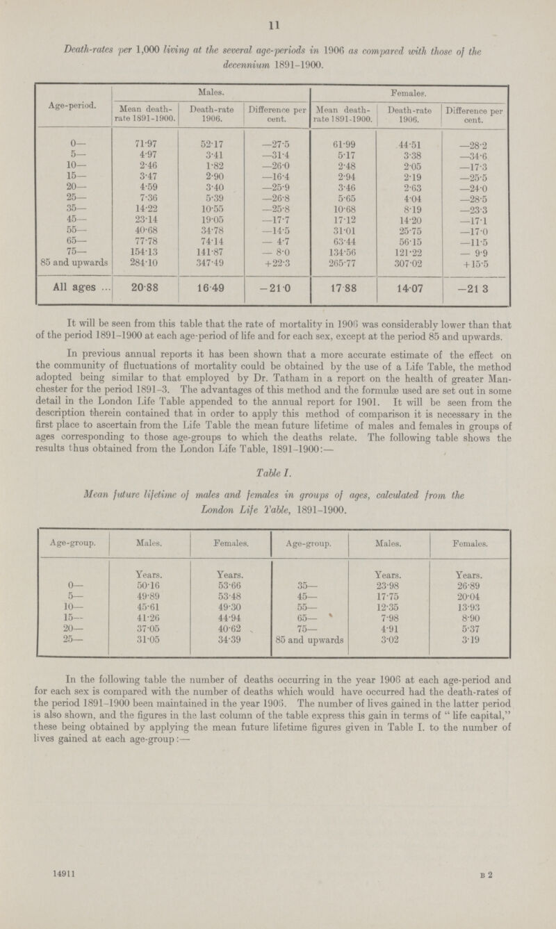 11 Death-rates per 1,000 living at the several age-periods in 1906 as compared with those of the decennium 1891-1900. Age-period. Males. Females. Mean death rate 1891-1900. Death-rate 1906. Difference per cent. Mean death rate 1891-1900. Death-rate 1906. Difference per cent. 0— 71.97 52.17 —27.5 61.99 44.51 —28.2 5— 4.97 3.41 —31.4 5.17 3.38 —34.6 10— 2.46 1.82 —26.0 2.48 2.05 —17.3 15— 3.47 2.90 —16.4 2.94 2.19 —25.5 20— 4.59 3.40 —25.9 3.46 2.63 —24.0 25— 7.36 5.39 —26.8 5.65 4.04 —28.5 35— 14.22 10.55 —25.8 10.68 819 —23.3 45— 2314 1905 —17.7 1712 14.20 —17.1 55— 40.68 34.78 —14.5 31.01 25.75 —17.0 65— 77.78 7414 — 4.7 63.44 5615 —11.5 75— 15413 141.87 — 8.0 134.56 121.22 — 9.9 85 and upwards 284.10 347.49 +22.3 265.77 307.02 + 15.5 All ages ... 20.88 16.49 -21.0 17.88 14.07 -21.3 It will be seen from this table that the rate of mortality in 1906 was considerably lower than that of the period 1891-1900 at each age-period of life and for each sex, except at the period 85 and upwards. In previous annual reports it has been shown that a more accurate estimate of the effect on the community of fluctuations of mortality could be obtained by the use of a Life Table, the method adopted being similar to that employed by Dr. Tatham in a report on the health of greater Man chester for the period 1891-3. The advantages of this method and the formulae used are set out in some detail in the London Life Table appended to the annual report for 1901. It will be seen from the description therein contained that in order to apply this method of comparison it is necessary in the first place to ascertain from the Life Table the mean future lifetime of males and females in groups of ages corresponding to those age-groups to which the deaths relate. The following table shows the results thus obtained from the London Life Table, 1891-1900:— Table I. Mean future lifetime of males and females in groups of ages, calculated from the London Life Table, 1891-1900. Age-group. Males. Females. Age-group. Males. Females. Years. Years. Years. Years. 0— 50.16 53.66 35— 23.98 26.89 5— 49.89 53.48 45— 17.75 20.04 10— 45.61 49.30 55— 12.35 13.93 15— 41.26 44.94 65— 7.98 8.90 20— 37.05 40.62 75— 4.91 5.37 25— 31.05 34.39 85 and upwards 3.02 319 In the following table the number of deaths occurring in the year 1906 at each age-period and for each sex is compared with the number of deaths which would have occurred had the death-rates of the period 1891-1900 been maintained in the year 1906. The number of lives gained in the latter period is also shown, and the figures in the last column of the table express this gain in terms of  life capital, these being obtained by applying the mean future lifetime figures given in Table I. to the number of lives gained at each age-group :— 14911 B 2