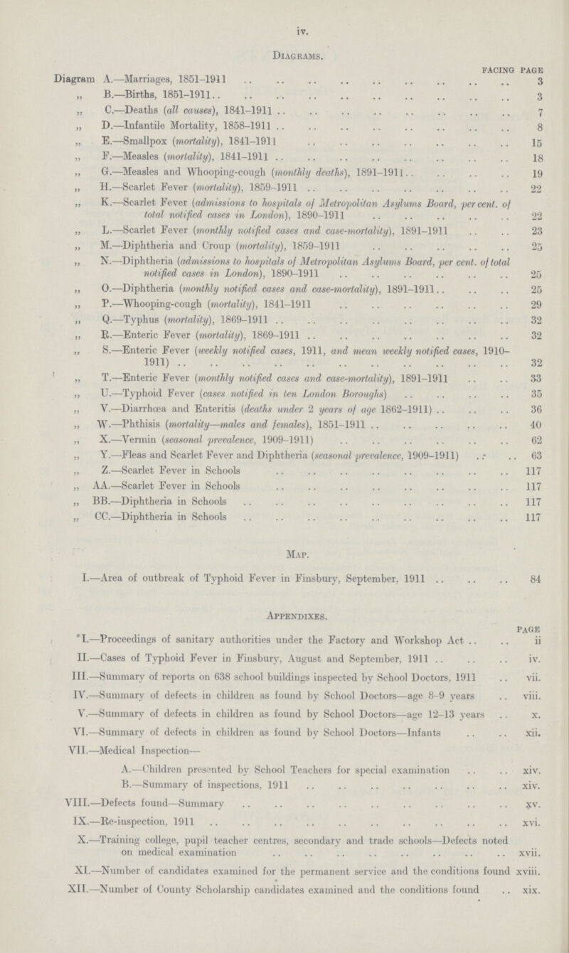 iv. Diagrams. facing page Diagram A.—Marriages, 1851-1911 3 „ B.—Births, 1851-1911 3 „ C.—Deaths (all causes), 1841-1911 7 „ D.—Infantile Mortality, 1858-1911 8 „ E.—Smallpox (mortality), 1841-1911 15 „ F.—Measles (mortality), 1841-1911 18 „ G.—Measles and Whooping-cough (monthly deaths), 1891-1911 19 „ H.—Scarlet Fever (mortality), 1859-1911 22 ,, K.—Scarlet Fever (admissions to hospitals of Metropolitan Asylums Board, percent. of total notified cases in London), 1890-1911 22 „ L.—Scarlet Fever (monthly notified cases and case-mortality), 1891-1911 23 „ M.—Diphtheria and Croup (mortality), 1859-1911 25 „ N.—Diphtheria (admissions to hospitals of Metropolitan Asylums Board, per cent. of total notified cases in London), 1890-1911 25 „ 0.—Diphtheria (monthly notified cases and case-mortality), 1891-1911 25 „ P.—Whooping-cough (mortality), 1841-1911 29 ,, Q.—Typhus (mortality), 1869-1911 32 ,, R.—Enteric Fever (mortality), 1869-1911 32 „ S.—Enteric Fever (weekly notified cases, 1911, and mean weekly notified cases, 1910- 32 1911 „ T.—Enteric Fever (monthly notified cases and case-mortality), 1891-1911 33 ,, U.—Typhoid Fever (cases notified in ten London Boroughs) 35 ,, V.-—Diarrhoea and Enteritis (deaths under 2 years of age 1862-1911) 36 ,, W.—Phthisis (mortality—males and females), 1851-1911 40 „ X.—Vermin (seasonal prevalence, 1909-1911) 62 ,, Y.—Fleas and Scarlet Fever and Diphtheria (seasonal prevalence, 1909-1911) 63 „ Z.—Scarlet Fever in Schools 117 „ AA.—Scarlet Fever in Schools 117 „ BB.—Diphtheria in Schools 117 „ CC.—Diphtheria in Schools 117 Map. I.—Area of outbreak of Typhoid Fever in Finsbury, September, 1911 84 Appendixes. page I.— Proceedings of sanitary authorities under the Factory and Workshop Act ii II.— Cases of Typhoid Fever in Finsbury, August and September, 1911 iv. III.—Summary of reports on 638 school buildings inspected by School Doctors, 1911 vii. IV.—Summary of defects in children as found by School Doctors—age 8-9 years viii. V.—Summary of defects in children as found by School Doctors—age 12-13 years x. VI.—Summary of defects in children as found by School Doctors—Infants xii. VII.—Medical Inspection— A.—Children presented by School Teachers for special examination xiv. B.—Summary of inspections, 1911 xiv. VIII.—Defects found—Summary xv. IX.—Re-inspection, 1911 xvi. X.—Training college, pupil teacher centres, secondary and trade schools—Defects noted on medical examination xvii. XI—Number of candidates examined for the permanent service and the conditions found xviii. XII.—Number of County Scholarship candidates examined and the conditions found xix.