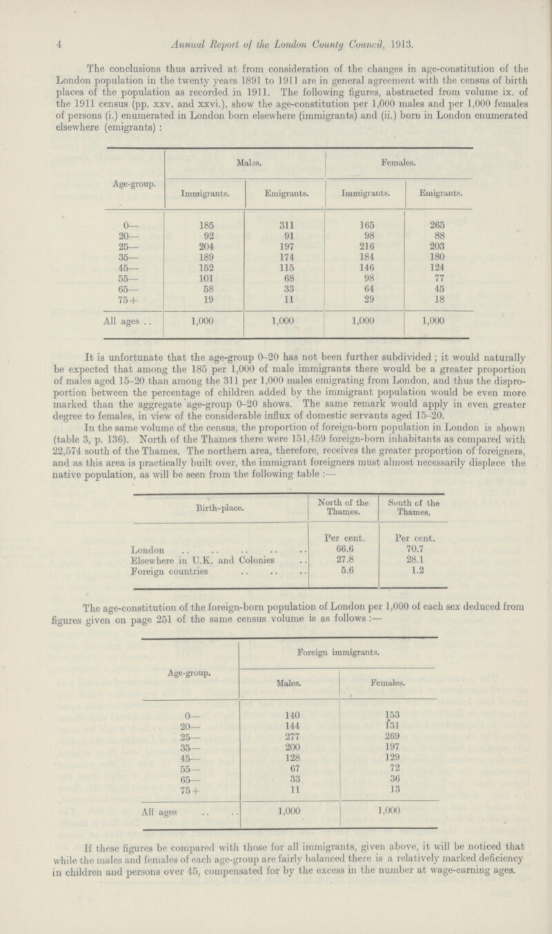 4 Annual Report of the London County Council, 1913. The conclusions thus arrived at from consideration of the changes in age-constitution of the London population in the twenty years 1891 to 1911 are in general agreement with the census of birth places of the population as recorded in 1911. The following figures, abstracted from volume ix. of the 1911 census (pp. xxv. and xxvi.), show the age-constitution per 1,000 males and per 1,000 females of persons (i.) enumerated in London born elsewhere (immigrants) and (ii.) born in London enumerated elsewhere (emigrants) : Age-group. • Males. Females. Immigrants. Emigrants. Immigrants. Emigrants. 0— 185 311 165 265 20— 92 91 98 88 25— 204 197 216 203 35— 189 174 184 180 45— 152 115 146 124 55— 101 68 98 77 65 58 33 64 45 75 + 19 11 29 18 All ages 1,000 1,000 1,000 1,000 It is unfortunate that the age-group 0-20 has not been further subdivided; it would naturally be expected that among the 185 per 1,000 of male immigrants there would be a greater proportion of males aged 15-20 than among the 311 per 1,000 males emigrating from London, and thus the dispro portion between the percentage of children added by the immigrant population would be even more marked than the aggregate age-group 0-20 shows. The same remark would apply in even greater degree to females, in view of the considerable influx of domestic servants aged 15-20. In the same volume of the census, the proportion of foreign-born population in London is shown (table 3, p. 136). North of the Thames there were 151,459 foreign-born inhabitants as compared with 22,574 south of the Thames. The northern area, therefore, receives the greater proportion of foreigners, and as this area is practically built over, the immigrant foreigners must almost necessarily displace the native population, as will be seen from the following table:— Birth-place. North of the Thames. South of the Thames. Per cent. Per cent. London 66.6 70.7 Elsewhere in U.K. and Colonies 27.8 28.1 Foreign countries 5.6 1.2 The age-constitution of the foreign-born population of London per 1,000 of each sex deduced from figures given on page 251 of the same census volume is as follows:— Age-group. Foreign immigrants. Males. Females. 0— 140 153 a 20- 144 131 25— 277 269 35- 200 197 45- 128 129 55— 67 72 65— 33 36 75 + 11 13 All ages 1,000 1,000 If these figures be compared with those for all immigrants, given above, it will be noticed that while the males and females of each age-group are fairly balanced there is a relatively marked deficiency in children and persons over 45, compensated for by the excess in the number at wage-earning ages.