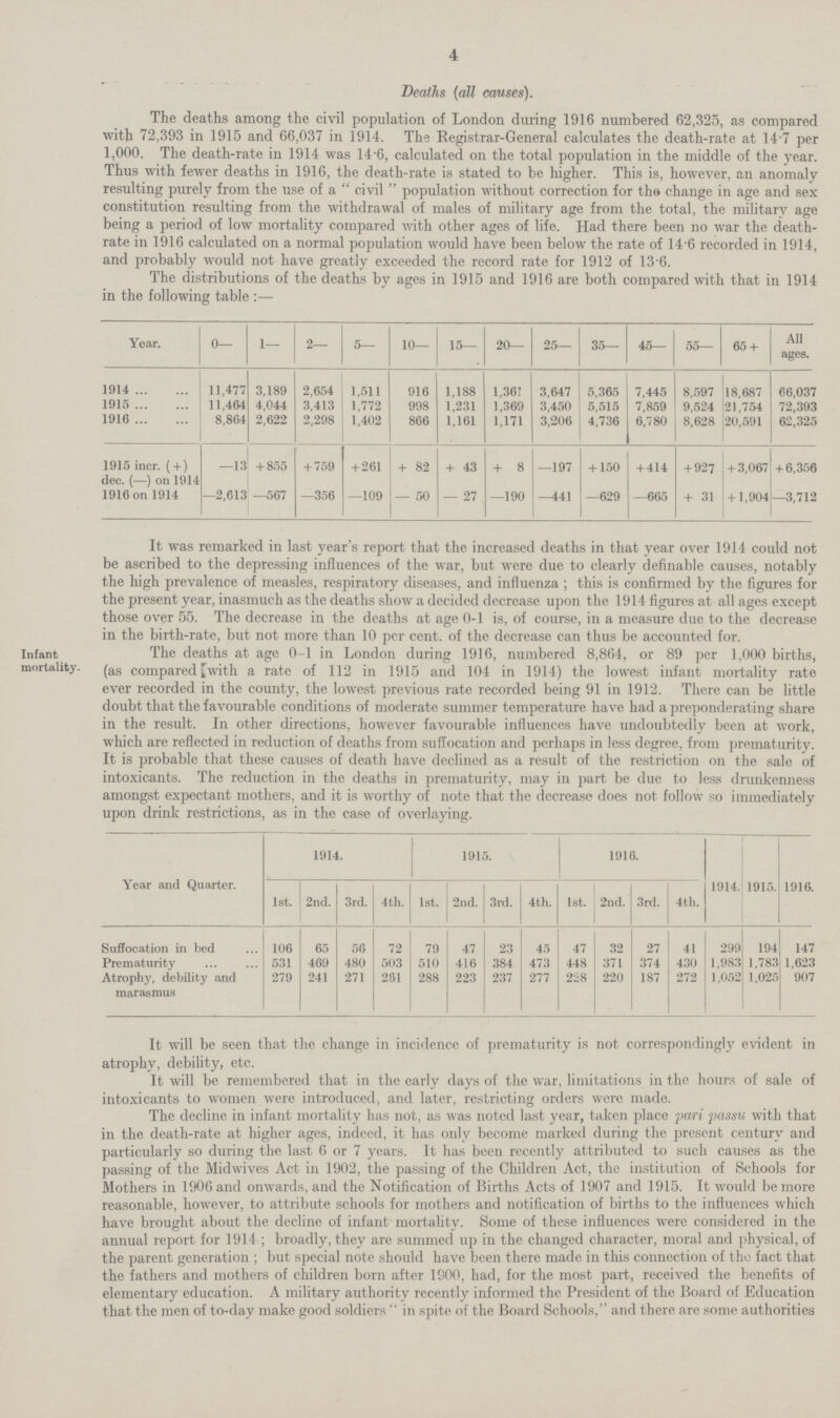 4 Deaths (all causes). The deaths among the civil population of London during 1916 numbered 62,325, as compared with 72,393 in 1915 and 66,037 in 1914. The Registrar.General calculates the death.rate at 14.7 per 1,000. The death.rate in 1914 was 14.6, calculated on the total population in the middle of the year. Thus with fewer deaths in 1916, the death.rate is stated to be higher. This is, however, an anomaly resulting purely from the use of a civil population without correction for the change in age and sex constitution resulting from the withdrawal of males of military age from the total, the military age being a period of low mortality compared with other ages of life. Had there been no war the death. rate in 1916 calculated on a normal population would have been below the rate of 14.6 recorded in 1914, and probably would not have greatly exceeded the record rate for 1912 of 13.6. The distributions of the deaths by ages in 1915 and 1916 are both compared with that in 1914 in the following table:— Year. 0— 1— 2— 5— 10— 15— 20— 25— 35— 45— 55— 65 + All ages. 1914 11,477 3,189 2,654 1,511 916 1,188 1,361 3,647 5,365 7,445 8,597 18,687 66,037 1915 11,464 4,044 3,413 1,772 998 1,231 1,369 3,450 5,515 7,859 9,524 21,754 72,393 1916 8,864 2,622 2,298 1,402 866 1,161 1,171 3,206 4,736 6,780 8,628 20,591 62,325 1915 incr. (+) dec. (—) on 1914 —13 +855 +759 +261 +82 +43 +8 —197 +150 +414 +927 +3,067 +6,356 1916 on 1914 —2,613 —567 —356 —109 —50 —27 —190 —441 —629 —665 +31 +1,904 —3,712 It was remarked in last year's report that the increased deaths in that year over 1914 could not be ascribed to the depressing influences of the war, but were due to clearly definable causes, notably the high prevalence of measles, respiratory diseases, and influenza; this is confirmed by the figures for the present year, inasmuch as the deaths show a decided decrease upon the 1914 figures at all ages except those over 55. The decrease in the deaths at age 0.1 is, of course, in a measure due to the decrease in the birth.rate, but not more than 10 per cent. of the decrease can thus be accounted for. Infant mortality. The deaths at age 0.1 in London during 1916, numbered 8,864, or 89 per 1,000 births, (as compared twith a rate of 112 in 1915 and 104 in 1914) the lowest infant mortality rate ever recorded in the county, the lowest previous rate recorded being 91 in 1912. There can be little doubt that the favourable conditions of moderate summer temperature have had a preponderating share in the result. In other directions, however favourable influences have undoubtedly been at work, which are reflected in reduction of deaths from suffocation and perhaps in less degree, from prematurity. It is probable that these causes of death have declined as a result of the restriction on the sale of intoxicants. The reduction in the deaths in prematurity, may in part be due to less drunkenness amongst expectant mothers, and it is worthy of note that the decrease does not follow so immediately upon drink restrictions, as in the case of overlaying. Year and Quarter. 1914. 1915. 1916. 1914. 1915. 1916. 1st. 2nd. 3rd. 4th. 1st. 2nd. 3rd. 4th. 1st. 2nd. 3rd. 4th. Suffocation in bed Prematurity Atrophy, debility and marasmus 106 531 279 65 469 241 56 480 271 72 503 261 79 510 288 47 416 223 23 384 237 45 473 277 47 448 228 32 371 220 27 374 187 41 430 272 299 1,983 1,052 194 1,783 1,025 147 1,623 907 It will be seen that the change in incidence of prematurity is not correspondingly evident in atrophy, debility, etc. It will be remembered that in the early days of the war, limitations in the hours of sale of intoxicants to women were introduced, and later, restricting orders were made. The decline in infant mortality has not, as was noted last year, taken place pari passu with that in the death.rate at higher ages, indeed, it has only become marked during the present century and particularly so during the last 6 or 7 years. It has been recently attributed to such causes as the passing of the Midwives Act in 1902, the passing of the Children Act, the institution of Schools for Mothers in 1906 and onwards, and the Notification of Births Acts of 1907 and 1915. It would be more reasonable, however, to attribute schools for mothers and notification of births to the influences which have brought about the decline of infant mortality. Some of these influences were considered in the annual report for 1914; broadly, they are summed up in the changed character, moral and physical, of the parent generation; but special note should have been there made in this connection of the fact that the fathers and mothers of children born after 1900, had, for the most part, received the benefits of elementary education. A military authority recently informed the President of the Board of Education that the men of to.day make good soldiers in spite of the Board Schools, and there are some authorities