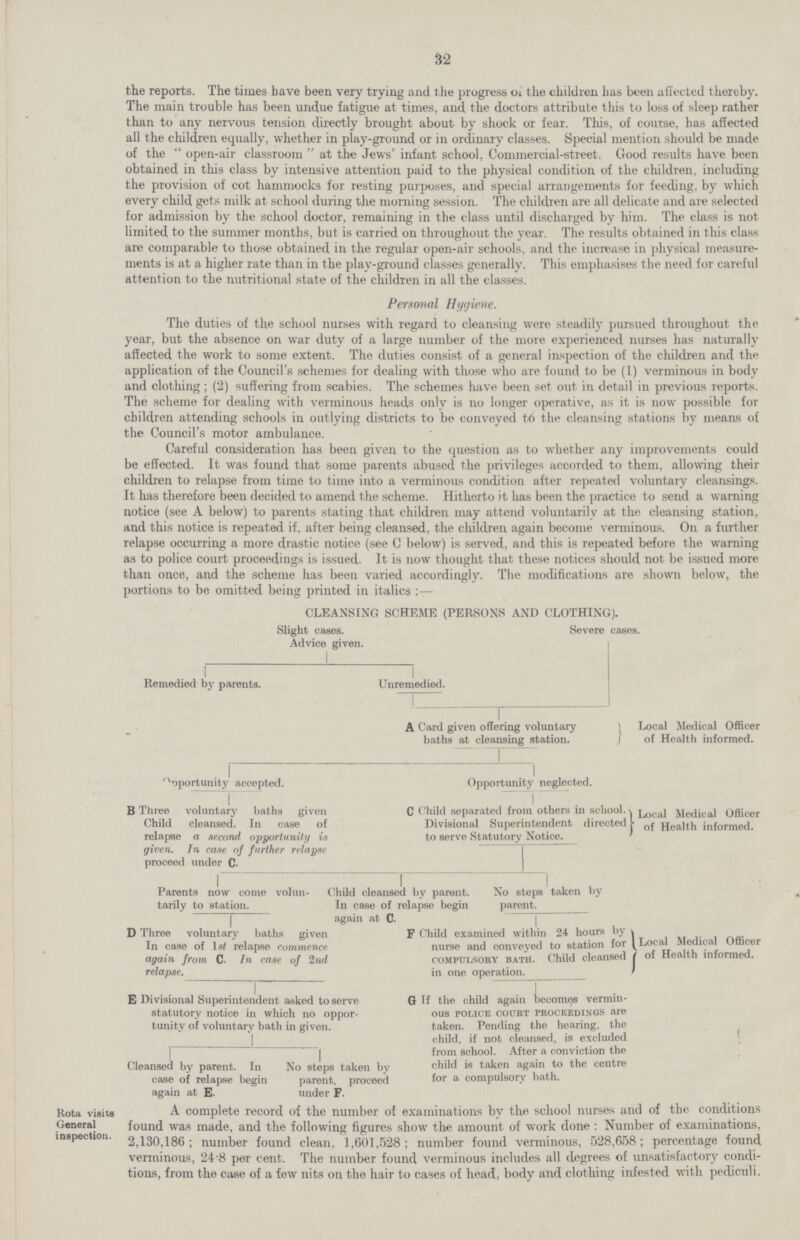 32 the reports. The times have been very trying and the progress oi the children has been ufiected thereby. The main trouble has been undue fatigue at times, and the doctors attribute this to loss of sleep rather than to any nervous tension directly brought about by shock or fear. This, of course, has affected all the children equally, whether in play.ground or in ordinary classes. Special mention should be made of the open.air classroom at the Jews' infant school, Commercial.street. Good results have been obtained in this class by intensive attention paid to the physical condition of the children, including the provision of cot hammocks for resting purposes, and special arrangements for feeding, by which every child gets milk at school during the morning session. The children are all delicate and are selected for admission by the school doctor, remaining in the class until discharged by him. The class is not limited to the summer months, but is carried on throughout the year. The results obtained in this class are comparable to those obtained in the regular open.air schools, and the increase in physical measure ments is at a higher rate than in the play.ground classes generally. This emphasises the need for careful attention to the nutritional state of the children in all the classes. Personal Hygiene. The duties of the school nurses with regard to cleansing were steadily pursued throughout the year, but the absence on war duty of a large number of the more experienced nurses has naturally affected the work to some extent. The duties consist of a general inspection of the children and the application of the Council's schemes for dealing with those who are found to be (1) verminous in body and clothing; (2) suffering from scabies. The schemes have been set out in detail in previous reports. The scheme for dealing with verminous heads only is no longer operative, as it is now possible for children attending schools in outlying districts to be conveyed t6 the cleansing stations by means of the Council's motor ambulance. Careful consideration has been given to the question as to whether any improvements could be effected. It was found that some parents abused the privileges accorded to them, allowing their children to relapse from time to time into a verminous condition after repeated voluntary cleansings. It has therefore been decided to amend the scheme. Hitherto it has been the practice to send a warning notice (see A below) to parents stating that children may attend voluntarily at the cleansing station, and this notice is repeated if. after being cleansed, the children again become verminous. On a further relapse occurring a more drastic notice (see C below) is served, and this is repeated before the warning as to police court proceedings is issued. It is now thought that these notices should not be issued more than once, and the scheme has been varied accordingly. The modifications are shown below, the portions to be omitted being printed in italics :— CLEANSING SCHEME (PERSONS AND CLOTHING). Slight cases. Advice given. I Severe cases. Remedied by parents. Unremedied. A Card given offering voluntary baths at cleansing station. Local Medical Officer of Health informed. Opportunity accepted. Opportunity neglected. B Three voluntary baths given Child cleansed. In case of relapse a second opportunity is given. In case of further relapse proceed under C. C Child separated from others in school. Divisional Superintendent directed to serve Statutory Notice. Local Medical Officer of Health informed. Parents now come volun tarily to station. Child cleansed by parent. In case of relapse begin again at C. No steps taken by parent. D Three voluntary baths given In case of 1st relapse commence again from C. In case of 2nd relapse. F Child examined within 24 hours oy nurse and conveyed to station for compulsory bath. Child cleansed in one operation. Local Medical Officer of Health informed. E Divisional Superintendent asked to serve statutory notice in which no oppor tunity of voluntary bath in given. G If the child again becomes vermin ous police court proceedings are taken. Pending the hearing, the child, if not cleansed, is excluded from school. After a conviction the child is taken again to the centre for a compulsory bath. Cleansed by parent. In case of relapse begin again at E. No steps taken by parent, proceed under F. A complete record of the number of examinations by the school nurses and of the conditions found was made, and the following figures show the amount of work done: Number of examinations, 2,130,186; number found clean, 1,601,528; number found verminous, 528,658; percentage found verminous, 24.8 per cent. The number found verminous includes all degrees of unsatisfactory condi tions, from the case of a few nits on the hair to cases of head, body and clothing infested with pediculi. Rota visits General inspection.