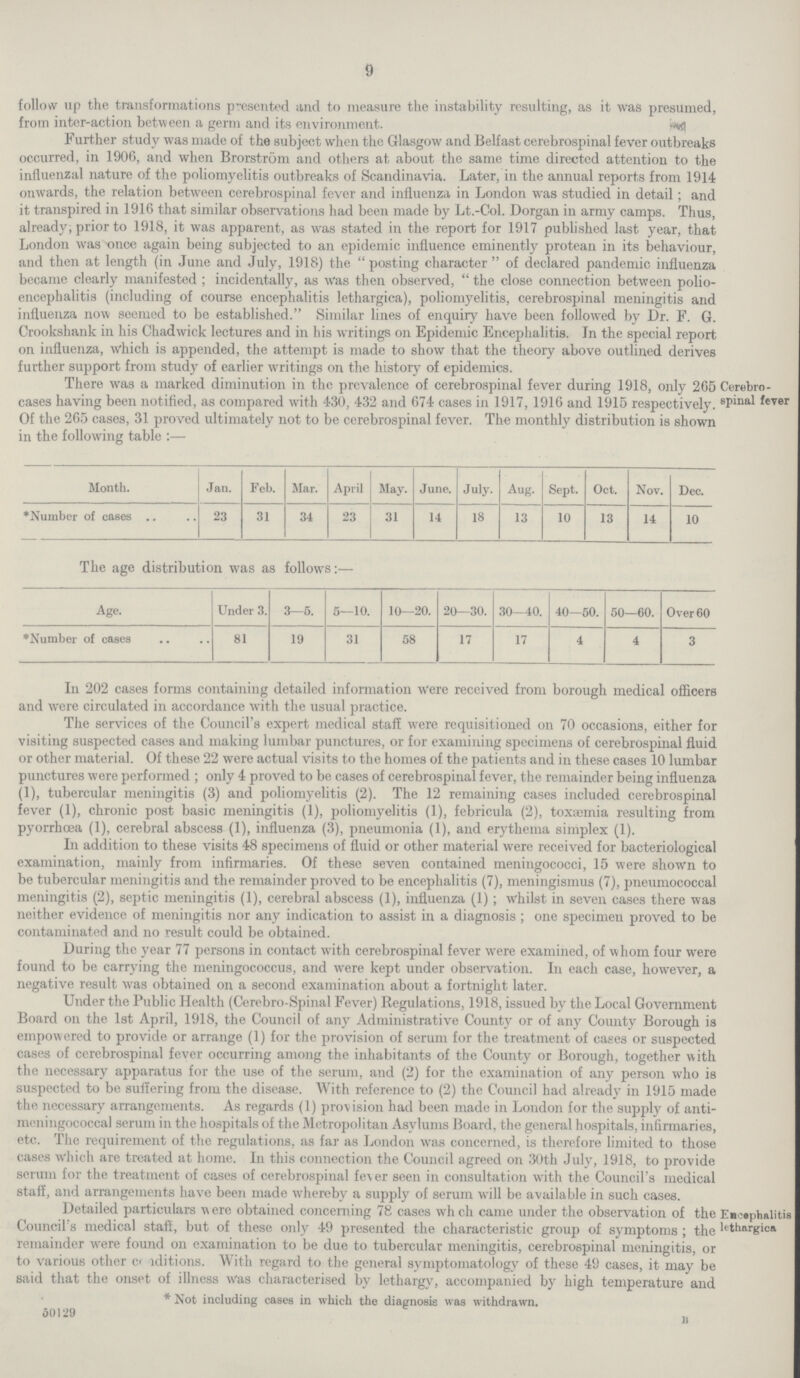9 follow up the transformations p-esented and to measure the instability resulting, as it was presumed, from inter-action between a germ and its environment. Further study was made of the subject when the Glasgow and Belfast cerebrospinal fever outbreaks occurred, in 1906, and when Brorstrom and others at about the same time directed attention to the influenzal nature of the poliomyelitis outbreaks of Scandinavia. Later, in the annual reports from 1914 onwards, the relation between cerebrospinal fever and influenza in London was studied in detail; and it transpired in 1916 that similar observations had been made by Lt.-Col. Dorgan in army camps. Thus, already; prior to 1918, it was apparent, as was stated in the report for 1917 published last year, that London was once again being subjected to an epidemic influence eminently protean in its behaviour, and then at length (in June and July, 1918) the posting character of declared pandemic influenza became clearly manifested; incidentally, as Was then observed, the close connection between polio encephalitis (including of course encephalitis lethargica), poliomyelitis, cerebrospinal meningitis and influenza now seemed to be established. Similar lines of enquiry have been followed by Dr. F. G. Crookshank in his Chadwick lectures and in his writings on Epidemic Encephalitis. In the special report on influenza, which is appended, the attempt is made to show that the theory above outlined derives further support from studv of earlier writings on the historv of epidemics. Cerebro spinal fever lhere was a marked diminution in the prevalence of cerebrospinal fever during 1918, only 265 ( cases having been notified, as compared with 430, 432 and 674 cases in 1917, 1916 and 1915 respectively.8 Of the 265 cases, 31 proved ultimately not to be cerebrospinal fever. Of the 265 cases, 31 proved ultimately not to be cere brospinal fever. The monthly distribution is shown in the following table :— Month. Jan. Feb. Mar. April May. June. July. Aug. Sept. Oct. Nov. Dec. Number of cases 23 31 34 23 31 14 18 13 10 13 14 10 The age distribution was as follows:— Age. Under 3. 3—5. 5—10. 10—20. 20—30. 30—40. 40—50. 50—60. Over 60 ♦Number of cases 81 19 31 58 17 17 4 4 3 In 202 cases forms containing detailed information Were received from borough medical officers and were circulated in accordance with the usual practice. The services of the Council's expert medical staff were requisitioned on 70 occasions, either for visiting suspected cases and making lumbar punctures, or for examining specimens of cerebrospinal fluid or other material. Of these 22 were actual visits to the homes of the patients and in these cases 10 lumbar punctures were performed; only 4 proved to be cases of cerebrospinal fever, the remainder being influenza (1), tubercular meningitis (3) and poliomyelitis (2). The 12 remaining cases included cerebrospinal fever (1), chronic post basic meningitis (1), poliomyelitis (1), febricula (2), toxaemia resulting from pyorrhoea (1), cerebral abscess (1), influenza (3), pneumonia (1), and erythema simplex (1). In addition to these visits 48 specimens of fluid or other material were received for bacteriological examination, mainly from infirmaries. Of these seven contained meningococci, 15 were shown to be tubercular meningitis and the remainder proved to be encephalitis (7), meningismus (7), pneumococcal meningitis (2), septic meningitis (1), cerebral abscess (1), influenza (1); whilst in seven cases there was neither evidence of meningitis nor any indication to assist in a diagnosis; one specimen proved to be contaminated and no result could be obtained. During the year 77 persons in contact with cerebrospinal fever were examined, of whom four were found to be carrying the meningococcus, and were kept under observation. In each case, however, a negative result was obtained on a second examination about a fortnight later. Under the Public Health (Cerebro-Spinal Fever) Regulations, 1918, issued by the Local Government Board on the 1st April, 1918, the Council of any Administrative County or of any County Borough is empowered to provide or arrange (1) for the provision of serum for the treatment of cases or suspected cases of cerebrospinal fever occurring among the inhabitants of the County or Borough, together with the necessary apparatus for the use of the serum, and (2) for the examination of any person who is suspected to be suffering from the disease. With reference to (2) the Council had already in 1915 made the necessary arrangements. As regards (1) provision had been made in London for the supply of anti meningococcal serum in the hospitals of the Metropolitan Asylums Board, the general hospitals, infirmaries, etc. The requirement of the regulations, as far as London was concerned, is therefore limited to those cases which are treated at home. In this connection the Council agreed on 30th July, 1918, to provide serum for the treatment of cases of cerebrospinal fever seen in consultation with the Council's medical staff, and arrangements have been made wherebv a supply of serum will be available in such cases. Encephalitis lethargies Detailed particulars w ere obtained concerning 78 cases wh ch came under the observation of the Council s medical staff, but of these only 49 presented the characteristic group of symptoms ; the remainder were found on examination to be due to tubercular meningitis, cerebrospinal meningitis, or to various other c> iditions. With regard to the general symptomatology of these 49 cases, it may be said that the onset of illness Was characterised by lethargy, accompanied by high temperature and * Not including cases in which the diagnosis was withdrawn. 60129 B