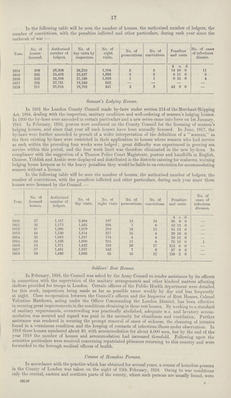17 In the following table will be seen the number of houses, the authorised number of lodgers, the number of convictions, with the penalties inflicted and other particulars, during each year since the outbreak of war :— Year. No. of houses licensed. Authorised number of lodgers. No. of day visits by inspectors. No. of night visits. No. of prosecutions. No. of convictions. Penalties and costs. No. of cases of infectious disease. £ s. d. 1914 308 26,308 24,210 1,708 5 5 14 10 0 11 1915 295 25,426 25,827 1,696 3 3 8 11 0 5 1916 252 24,308 21,190 1,028 1 1 0 15 0 4 1917 234 22,781 18,240 652 — — — — 1918 211 20,818 16,703 441 3 3 43 0 0 — Seamen's Lodging Houses. In 1901 the London County Council made by-laws under section 214 of the Merchant Shipping Act, 1894, dealing with the inspection, sanitary condition and well-ordering of seamen's lodging houses. In 1909 the by-laws were amended in certain particulars and a new series came into force on 1st January, 1910. In February, 1910, powers were conferred on the County Council for the licensing of seamen's lodging houses, and since that year all such houses have been annually licensed. In June, 1917, the by-laws were further amended to permit of a wider interpretation of the definition of a seaman, as the then existing by-laws were restricted in their application to houses where seamen who had service as such within the preceding four weeks were lodged; great difficulty was experienced in proving sea service within this period, and the four week limit was therefore eliminated in the new by-laws. In compliance with the suggestion of a Thames Police Court Magistrate, posters and handbills in English, Chinese, Yiddish and Arabic were displayed and distributed in the districts catering for seafarers, warning lodging house keepers as to the heavy penalties they would be liable to on conviction for accommodating seamen without a licence. In the following table will be seen the number of houses, the authorised number of lodgers, the number of convictions, with the penalties inflicted and other particulars, during each year since these houses were licensed by the Council.— Year. No. of licensed houses. Authorised number of lodgers. No. of day visits. No. of night visits No. of prosecutions. No. of convictions. Penalties and costs. No. of cases of infectious diseases. £ s. d. — 1910 37 1.157 2,404 197 15 14 90 9 0 — 1911 36 1,173 1,465 204 7 6 52 13 0 — 1912 41 1,066 1,079 210 18 13 81 12 0 — 1913 44 1,120 1,814 237 15 4 29 16 0 — 1914 35 1,043 1,247 174 4 4 59 13 0 — 1915 43 1,186 1,660 255 11 8 76 16 0 1 1916 53 1,271 1,422 193 26 17 313 0 0 — 1917 57 1,461 1,637 142 7 6 97 0 0 — 1918 59 1,486 1,666 85 15 12 139 2 0 — Soldiers' Rest Houses. In February, 1916, the Council was asked by the Army Council to render assistance by its officers in connection with the supervision of the sanitary arrangements and other kindred matters affecting shelters provided for troops in London. Certain officers of the Public Health department were detailed for this work, inspections being made as far as possible twice weekly by day and less frequently at night. Close co-operation between the Council's officers and the Inspector of Rest Houses, Colonel Valentine Matthews, acting under the Officer Commanding the London District, has been effective in securing great improvements in the conditions obtaining in these rest houses. By working to a standard of sanitary requirements, overcrowding was practically abolished, adequate w.c. and lavatory accom modation was secured and regard was paid to the necessity for cleanliness and ventilation. Further assistance was rendered in securing the prompt removal of cases of sickness, the cleansing of inmates found in a verminous condition and the keeping of contacts of infectious illness under observation. In 1916 these houses numbered about 40, with accommodation for about 4,000 men, but by the end of the year 1918 the number of houses and accommodation had increased threefold. Following upon the armistice particulars were received concerning repatriated prisoners returning to this country and were forwarded to the borough medical officers of health. Census of Homeless Persons. In accordance with the practice which has obtained for several years, a census of homeless persons in the County of London was taken on the night of 15th February, 1918. Owing to war conditions only the central, eastern and northern parts of the county, where such persons are usually found, were 50129 n