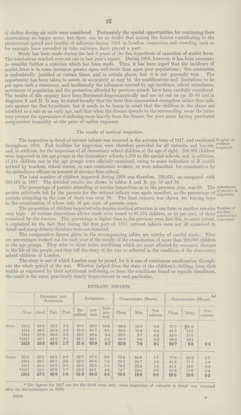 25 of shelter during air raids were considered. Fortunately the special opportunities for continuing these observations no longer occur, but there can be no doubt that among the factors contributing to the phenomenal spread and fatality of influenza during 1918 in London, congestion and crowding, such as for example have prevailed in tube railways, have played a part. Study has been made during the last 8 years of the flea hypothesis of causation of scarlet fever. The conclusions reached were set out in last year's report. During 1918, however, it has been necessary to consider further a criticism which has been made. Thus, it has been urged that the incidence of scarlet fever is in some instances greater upon well-to-do than upon poor populations ; this contention is undoubtedly justified at certain times and in certain places, but it is not generally true. The opportunity has been taken to assess, as accurately as may be, the qualifications and limitations to be put upon such a statement, and incidentally the influences exerted by age incidence, school attendance, movement of population and the protection afforded by previous attack have been carefully considered. The results of this enquiry have been illustrated diagrammatically and are set out on pp. 45-48 and in diagrams A and B. It may be stated broadly that the facts thus summarised strengthen rather than mili tate against the flea hypothesis, but it needs to be borne in mind that the children in the slums are attacked as a rule at an early age, and that when the disease spreads to the surrounding areas the latter may present the appearance of suffering more heavily from the disease, the poor areas having purchased comparative immunity at the price of earlier exposure. The results of medical inspection. Number of children inspected. The inspection in detail of entrant infants was resumed in the autumn term of 1917, and continued throughout 1918. Full facilities for inspection were therefore provided for all entrants and leavers, and, in addition, for the inspection of all elementary school children at the age of eight. 206,938 children were inspected in the age groups in the elementary schools, 1,579 in the special schools, and, in addition, 47,114 children not in the age groups were officially examined, owing to some indication of ill health noticed by teachers, school nurses, or care committee workers, or were submitted for examination by the attendance officers on account of absence from school. The total number of children inspected during 1918 was therefore, 255,631, as compared with 283,185 in 1917. The detailed results are shown in tables A and B, pp. 53 and 54. Attendance of parents at inspection. The percentage of parents attending at routine inspections as in tne previous year, was 56. The greater solicitude felt by the parents for the entrant infants was again manifest, as the percentage o1 parents attending in the case of these was over 70. The least concern was shown for leaving boys to the examination of whom only 36 per cent. of parents came. Number of chi dren referred for treatment. The proportion of children inspected who require medical attention in one form or another remains very high. At routine inspections advice cards were issued to 91,474 children, or 44 per cent. of those examined by the doctors. This percentage is higher than in the previous year, but this, to some extent, is explained by the fact that during the first part of 1917, entrant infants were not all examined in detail and many defects therefore were not detected. The comparative figures given in the accompanying tables are worthy of careful study. They are percentages worked out for each year of the results of the examination of more than 200,000 children in the age groups. They refer to those index conditions which are most affected by economic changes in the life of the people, and they tell the story of the war as reflected in the condition of the elementary school children of London. The story is one of which London may be proud, for it is one of continuous amelioration through out the whole period of the war. Whether judged from the state of the children's clothing, from their health as expressed by their nutritional well-being or from the conditions found as regards cleanliness, the result is the same, practically steady improvement in each particular. ENTRANT INFANTS. Clothing and Footgear. Nutrition. Cleanliness (Body). Cleanliness (Head). Year. Good. Fair. Poor. Ex cellent nor mal. Sub nor mal. Clean. Nits. Ver minous. Clean. Dirty. Ver minous. Boys 1913 53.9 42.5 3.6 30.7 58.5 10.8 86.6 12.8 0.6 77.7 20.6 1914 56.3 40.4 3.3 31.2 60.7 8.1 88.0 11.6 0.4 81.7 17.3 1915 57.8 39.9 2.3 32.1 62.4 5.4 90.0 9.7 0.3 82.0 17.2 *1917 55.7 42.2 2.1 31.1 64.1 4.8 90.0 9.8 0.2 82.9 16.3 1918 58.0 40.3 1.7 31.4 63.9 4.7 92.9 7.0 0.1 89.7 9.8 0.4 Girls 1913 55.1 42.3 2.6 32.7 57.5 9.0 73.4 24.9 1.7 77.0 21.3 1.7 1914 56.7 40.7 2.6 32.2 60.6 7.2 73.5 24.7 1.8 81.3 17.7 1.0 1915 58.0 40.5 2.0 32.3 62.5 5.1 76.2 22.4 1.4 81.1 18.0 0.9 *1917 55.5 42.8 1.7 31.3 64.1 4.6 74.7 24.4 0.9 81.6 17.6 0.8 1918 57.5 40.9 1.6 31.3 64.3 4.4 79.6 19.8 0.6 88.6 10.9 0.5 * The figures for 1917 are for the third term only, when inspection of entrants in detail was resumed after its discontinuance in 1916. 50129 D
