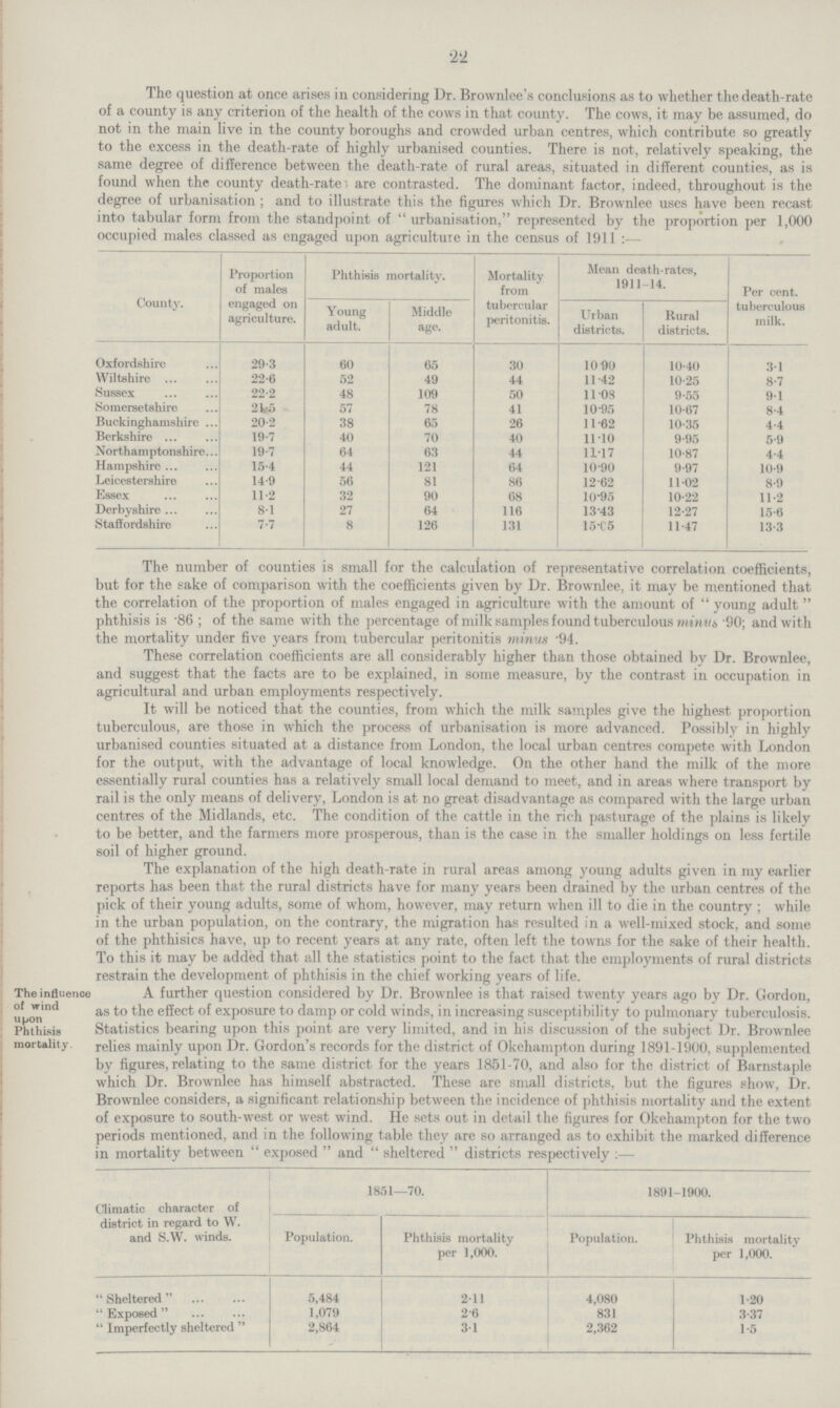 22 The number of counties is small for the calculation of representative correlation coefficients, but for the sake of comparison with the coefficients given by Dr. Brownlee, it may be mentioned that the correlation of the proportion of males engaged in agriculture with the amount of  young adult  phthisis is -86 ; of the same with the percentage of milk samples found tuberculous mimib '90; and with the mortality under five years from tubercular peritonitis minus 94. These correlation coefficients are all considerably higher than those obtained by Dr. Brownlee, and suggest that the facts are to be explained, in some measure, by the contrast in occupation in agricultural and urban employments respectively. It will be noticed that the counties, from which the milk samples give the highest proportion tuberculous, are those in which the process of urbanisation is more advanced. Possibly in highly urbanised counties situated at a distance from London, the local urban centres compete with London for the output, with the advantage of local knowledge. On the other hand the milk of the more essentially rural counties has a relatively small local demand to meet, and in areas where transport by rail is the only means of delivery, London is at no great disadvantage as compared with the large urban centres of the Midlands, etc. The condition of the cattle in the rich pasturage of the plains is likely to be better, and the farmers more prosperous, than is the case in the smaller holdings on less fertile soil of higher ground. The explanation of the high death-rate in rural areas among young adults given in my earlier reports has been that the rural districts have for many years been drained by the urban centres of the pick of their young adults, some of whom, however, may return when ill to die in the country ; while in the urban population, on the contrary, the migration has resulted in a well-mixed stock, and some of the phthisics have, up to recent years at any rate, often left the towns for the sake of their health. To this it may be added that all the statistics point to the fact that the employments of rural districts restrain the development of phthisis in the chief working years of life. The influence A further question considered by Dr. Brownlee is that raised twenty years ago by Dr. Gordon, of wmd ag £0 effect 0f exposure to damp or cold winds, in increasing susceptibility to pulmonary tuberculosis. Phthisis Statistics bearing upon this point are very limited, and in his discussion of the subject Dr. Brownlee mortality. relies mainly upon Dr. Gordon's records for the district of Okehampton during 1891-1900, supplemented by figures, relating to the same district for the years 1851-70, and also for the district of Barnstaple which Dr. Brownlee has himself abstracted. These are small districts, but the figures show, Dr. Brownlee considers, a significant relationship between the incidence of phthisis mortality and the extent of exposure to south-west or west wind. He sets out in detail the figures for Okehampton for the two periods mentioned, and in the following table they are so arranged as to exhibit the marked difference in mortality between  exposed  and  sheltered  districts respectively :— The question at once arises in considering Dr. Brownlee's conclusions as to whether the death-rate of a county is any criterion of the health of the cows in that county. The cows, it may be assumed, do not in the main live in the county boroughs and crowded urban centres, which contribute so greatly to the excess in the death-rate of highly urbanised counties. There is not, relatively speaking, the same degree of difference between the death-rate of rural areas, situated in different counties, as is found wben the county death-rate', are contrasted. The dominant factor, indeed, throughout is the degree of urbanisation ; and to illustrate this the figures which Dr. Brownlee uses have been recast into tabular form from the standpoint of  urbanisation, represented by the proportion per 1,000 occupied males classed as engaged upon agriculture in the census of 1911 :— County. Proportion of males engaged on agriculture. Phthisis mortality. Young adult. Middle age- Mortality from tubercular peritonitis. Mean death-rates, 1911-14. Urban districts. Rural districts. Per cent, tuberculous milk. Oxfordshire 29.3 60 65 30 10 .90 10.40 3.1 Wiltshire 22.6 52 49 44 11 .42 10.25 8.7 Sussex 22.2 48 109 50 11.08 9.55 9.1 Somersetshire 21.5 57 78 41 10.95 10.67 8.4 Buckinghamshire 20.2 38 65 26 11 .62 10.35 4.4 Berkshire 19.7 40 70 40 11.10 9.95 5.9 Northamptonshire 19.7 64 63 44 11.17 10.87 4.4 Hampshire 15.4 44 121 64 10.90 9.97 10.9 Leicestershire 14.9 56 81 86 12.62 11.02 8.9 Essex 11.2 32 90 68 10.95 10.22 11.2 Derbyshire 8.1 27 64 116 13.43 12.27 15.6 Staffordshire 7.7 8 126 131 15.05 11.47 13.3 The number of counties is small for the calculation of representative correlation coefficients, but for the sake of comparison with the coefficients given by Dr. Brownlee, it may be mentioned that the correlation of the proportion of males engaged in agriculture with the amount of  young adult  phthisis is .86; of the same with the percentage of milk samples found tuberculous mimib '90; and with the mortality under five years from tubercular peritonitis minus .94. These correlation coefficients are all considerably higher than those obtained by Dr. Brownlee, and suggest that the facts are to be explained, in some measure, by the contrast in occupation in agricultural and urban employments respectively. Climatic character of district in regard to W. and S.W. winds. 'Sheltered Exposed  Imperfectly sheltered  Population. 5,484 1,079 2,864 1851—70. Phthisis mortality per 1,000. 2.11 2.6 3.1 Population. 4,080 831 2,362 1.20 3.37 1.5 Phthisis mortality per 1,000. 1891-1900.