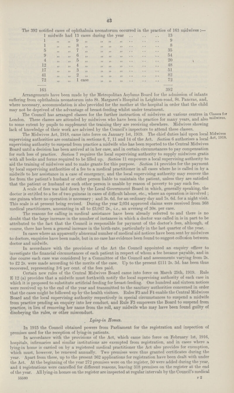 43 The 392 notified cases of ophthalmia neonatorum occurred in the practice of 163 midwives:— 1 midwife had 13 cases during the year 13 1 „ „ 9 „ „9 1 „ „ 8 „ „ 8 5 „ „ 7 „ „ 35 9 „ „ 6 „ „ 54 4 „ „ 5 „ „ 20 12 „ „ 4 „ „ 48 17 „ „ 3 „ „ 51 41 „ „ 2 „ „ 82 72 „ „ 2 case „ „ 72 163 392 Arrangements have been made by the Metropolitan Asylums Board for the admission of infants suffering from ophthalmia neonatorum into St. Margaret's Hospital in Leighton-road, St. Pancras, and, where necessary, accommodation is also provided for the mother at the hospital in order that the child may not be deprived of the advantage of breast-feeding whilst under treatment. The Council has arranged classes for the further instruction of midwives at various centres in London. These classes are attended by midwives who have been in practice for many years, and also to some extent by pupils to supplement the training they are receiving elsewhere. Midwives showing lack of knowledge of their work are advised by the Council's inspectors to attend these classes. The Midwives Act, 1918, came into force on January 1st, 1919. The chief duties laid upon local supervising authorities are contained in sections 6, 7, 11 and 14 of the Act. Section 6 authorises a local supervising authority to suspend from practice a midwife who has been reported to the Central Midwives Board until a decision has been arrived at in her case, and in certain circumstances to pay compensation for such loss of practice. Section 7 requires the local supervising authority to supply midwives gratis with all books and forms required to be filled up. Section 11 empowers a local supervising authority to aid the training of midwives and to make grants for this purpose. Section 14 provides for the payment by local supervising authorities of a fee to a medical practitioner in all cases where he is called in by a midwife to her assistance in a case of emergency, and the local supervising authority may recover the fee from the patient's husband or other person liable to maintain the patient, unless they are satisfied that the patient or husband or such other person is unable by reason of poverty to pay such fee. A scale of fees was laid down by the Local Government Board in which, generally speaking, the doctor is entitled to a fee of two guineas in cases of difficult labour, etc., where an operation is involved ; one guinea where no operation is necessary; and 3s. 6d. for an ordinary day and 7s. 6d. for a night visit. This scale is at present being revised. During the year 2,034 approved claims were received from 368 medical practitioners, amounting in all to £3,047 2s., i.e., an averaeg of 30s. per case. The reasons for calling in medical assistance have been already referred to and there is no doubt that the large increase in the number of instances in which a doctor was called in is in part to be attributed to the fact that the Council is responsible for payment of the doctor's fees, although, of course, there has been a general increase in the birth-rate, particularly in the last quarter of the year. In cases where an apparently abnormal number of medical aid notices have been sent by midwives to doctors, enquiries have been made, but in no case has evidence been found to suggest collusion between doctor and midwife. In accordance with the provisions of the Act the Council appointed an enquiry officer to investigate the financial circumstances of each patient in respect of whom a fee became payable, and in due course each case was considered by a Committee of the Council and assessments varying from 2s. to £2 2s. were made according to the merits of the case. Up to the present £111 2s. 3d. has been thus recovered, representing 3.6 per cent. of the fees paid. Certain new rules of the Central Midwives Board came into force on March 25th, 1919. Rule E 12 (a) provides that a midwife must forthwith notify the local supervising authority of each case in which it is proposed to substitute artificial feeding for breast-feeding. One hundred and sixteen notices were received up to the end of the year and transmitted to the sanitary authorities concerned in order that the cases might be followed up by the health visitors. Rules F3 and F4 enable the Central Midwives Board and the local supervising authority respectively in special circumstances to suspend a midwife from practice pending an enquiry into her conduct, and Rule F3 empowers the Board to suspend from practice, in lieu of removing her name from the roll, any midwife who may have been found guilty of disobeying the rules, or other misconduct. Lying-in Homes. In 1915 the Council obtained powers from Parliament for the registration and inspection of premises used for the reception of lying-in patients. In accordance with the provisions of the Act, which came into force on February 1st, 1916, hospitals, infirmaries and similar institutions are exempted from registration, and in cases where a lying-in home is carried on by a registered medical practitioner the Act also provides for exemption, which must, however, be renewed annually. Two premises were thus granted certificates during the year. Apart from these, up to the present 362 applications for registration have been dealt with under the Act. At the beginning of the year 272 premises were on the register, 50 were added during the year, and 4 registrations were cancelled for different reasons, leaving 318 premises on the register at the end of the year. All lying-in homes on the register are inspected at regular intervals by the Council's medical 55580 F 2 Classes for midwives. Midwives Act, 1918.