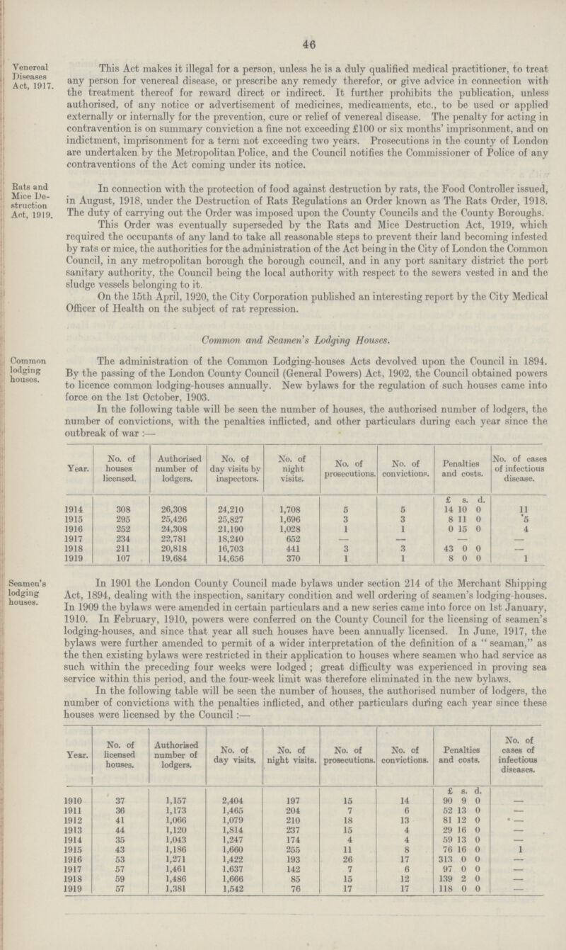 46 Venereal Diseases Act, 1917. This Act makes it illegal for a person, unless he is a duly qualified medical practitioner, to treat any person for venereal disease, or prescribe any remedy therefor, or give advice in connection with the treatment thereof for reward direct or indirect. It further prohibits the publication, unless authorised, of any notice or advertisement of medicines, medicaments, etc., to be used or applied externally or internally for the prevention, cure or relief of venereal disease. The penalty for acting in contravention is on summary conviction a fine not exceeding £100 or six months' imprisonment, and on indictment, imprisonment for a term not exceeding two years. Prosecutions in the county of London are undertaken by the Metropolitan Police, and the Council notifies the Commissioner of Police of any contraventions of the Act coming under its notice. In connection with the protection of food against destruction by rats, the Food Controller issued, in August, 1918, under the Destruction of Rats Regulations an Order known as The Rats Order, 1918. The duty of carrying out the Order was imposed upon the County Councils and the County Boroughs. This Order was eventually superseded by the Rats and Mice Destruction Act, 1919, which required the occupants of any land to take all reasonable steps to prevent their land becoming infested by rats or mice, the authorities for the administration of the Act being in the City of London the Common Council, in any metropolitan borough the borough council, and in any port sanitary district the port sanitary authority, the Council being the local authority with respect to the sewers vested in and the sludge vessels belonging to it. On the 15th April, 1920, the City Corporation published an interesting report by the City Medical Officer of Health on the subject of rat repression. Common and Seamen's Lodging Houses. The administration of the Common Lodging-houses Acts devolved upon the Council in 1894. By the passing of the London County Council (General Powers) Act, 1902, the Council obtained powers to licence common lodging-houses annually. New bylaws for the regulation of such houses came into force on the 1st October, 1903. Eats and Mice De struction Act, 1919. Common lodging houses. In the following table will be seen the number of houses, the authorised number of lodgers, the number of convictions, with the penalties inflicted, and other particulars during each year since the outbreak of war:— Year. No. of houses licensed. Authorised number of lodgers. No. of day visits by inspectors. No. of night visits. No. of prosecutions. No. of convictions. Penalties and costs. No. of cases of infectious disease. £ s. d 1914 308 26,308 24,210 1,708 5 5 14 10 0 11 1915 295 25,426 25,827 1,696 3 3 8 11 0 5 1916 252 24,308 21,190 1,028 1 1 0 15 0 4 1917 234 22,781 18,240 652 — — - — 1918 211 20,818 16,703 441 3 3 43 0 0 — 1919 107 19,684 14,656 370 1 1 8 0 0 1 Seamen's lodging houses. In 1901 the London County Council made bylaws under section 214 of the Merchant Shipping Act, 1894, dealing with the inspection, sanitary condition and well ordering of seamen's lodging-houses. In 1909 the bylaws were amended in certain particulars and a new series came into force on 1st January, 1910. In February, 1910, powers were conferred on the County Council for the licensing of seamen's lodging-houses, and since that year all such houses have been annually licensed. In June, 1917, the bylaws were further amended to permit of a wider interpretation of the definition of a  seaman, as the then existing bylaws were restricted in their application to houses where seamen who had service as such within the preceding four weeks were lodged; great difficulty was experienced in proving sea service within this period, and the four-week limit was therefore eliminated in the new bylaws. In the following table will be seen the number of houses, the authorised number of lodgers, the number of convictions with the penalties inflicted, and other particulars during each year since these houses were licensed by the Council:— Year. No. of licensed houses. Authorised number of lodgers. No. of day visits. No. of night visits. No. of prosecutions. No. of convictions. Penalties and costs. No. of cases of infectious diseases. £ s. d. 1910 37 1,157 2,404 197 15 14 90 9 0 — 1911 36 1,173 1,465 204 7 6 52 13 0 - 1912 41 1,066 1,079 210 18 13 81 12 0 - 1913 44 1,120 1,814 237 15 4 29 16 0 - 1914 35 1,043 1,247 174 4 4 59 13 0 - 1915 43 1,186 1,660 255 11 8 76 16 0 1 1916 53 1,271 1,422 193 26 17 313 0 0 - 1917 57 1,461 1,637 142 7 6 97 0 0 - 1918 59 1,486 1,666 85 15 12 139 2 0 - 1919 57 1,381 1,542 76 17 17 118 0 0 -