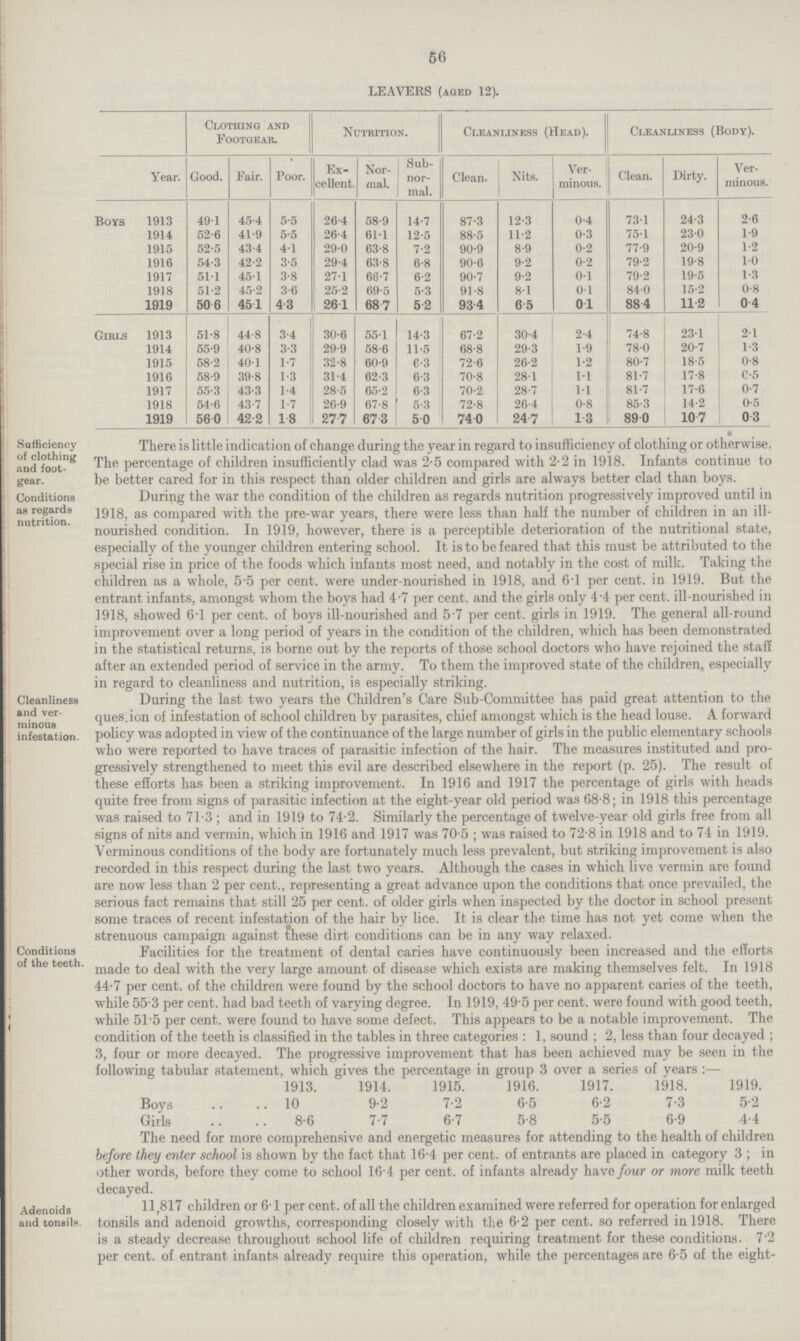 56 LEAVERS (aged 12). Year. Clothing and Footgear. Nutrition. Cleanliness (Head). Cleanliness (Body). Good. Fair. Poor. Ex cellent. Nor mal. Sub nor mal. Clean. Nits. Ver minous. Clean. Dirty. Ver minous. Boys 1913 49.1 45.4 5.5 26.4 58.9 14.7 87.3 12.3 0.4 73.1 24.3 2.6 1914 52.6 41.9 5.5 26.4 611 12.5 88.5 11.2 0.3 75.1 23.0 1.9 1915 52.5 43.4 4.1 29.0 63.8 7.2 90.9 8.9 0.2 77.9 20.9 1.2 1916 54.3 42.2 3.5 29.4 63.8 6.8 90.6 9.2 0.2 79.2 19.8 1.0 1917 511 45.1 3.8 27.1 66.7 6.2 90.7 9.2 0.1 79.2 19.5 1.3 1918 51.2 45.2 3.6 25.2 69.5 5.3 91.8 8.1 0.1 84.0 15.2 0.8 1919 50.6 45.1 4.3 26.1 68.7 5.2 93.4 6.5 0.1 88.4 11.2 0.4 Girls 1913 51.8 44.8 3.4 30.6 551 14.3 67.2 30.4 2.4 74.8 23.1 2.1 1914 55.9 40.8 3.3 29.9 58.6 11.5 68.8 29.3 1.9 78.0 20.7 1.3 1915 58.2 40.1 1.7 32.8 60.9 6.3 72.6 26.2 1.2 80.7 18.5 0.8 1916 58.9 39.8 1.3 31.4 62.3 6.3 70.8 28.1 1.1 81.7 17.8 0.5 1917 55.3 43.3 1.4 28.5 65.2 6.3 70.2 28.7 1.1 81.7 17.6 0.7 1918 54.6 43.7 1.7 26.9 67.8 5.3 72.8 26.4 0.8 85.3 14.2 0.5 1919 56.0 42.2 1.8 27.7 67.3 5.0 74.0 24.7 1.3 89.0 10.7 0.3 Sufficiency of clothing and foot gear. There is little indication of change during the year in regard to insufficiency of clothing or otherwise. The percentage of children insufficiently clad was 2.5 compared with 2.2 in 1918. Infants continue to be better cared for in this respect than older children and girls are always better clad than boys. Conditions as regards nutrition. During the war the condition of the children as regards nutrition progressively improved until in 1918, as compared with the pre.war years, there were less than half the number of children in an ill. nourished condition. In 1919, however, there is a perceptible deterioration of the nutritional state, especially of the younger children entering school. It is to be feared that this must be attributed to the special rise in price of the foods which infants most need, and notably in the cost of milk. Taking the children as a whole, 5.5 per cent. were under.nourished in 1918, and 61 per cent. in 1919. But the entrant infants, amongst whom the boys had 4.7 per cent. and the girls only 4.4 per cent. ill.nourished in 1918, showed 61 per cent. of boys ill.nourished and 5 7 per cent. girls in 1919. The general all.round improvement over a long period of years in the condition of the children, which has been demonstrated in the statistical returns, is borne out by the reports of those school doctors who have rejoined the staff after an extended period of service in the army. To them the improved state of the children, especially in regard to cleanliness and nutrition, is especially striking. During the last two years the Children's Care Sub.Committee has paid great attention to the question of infestation of school children by parasites, chief amongst which is the head louse. A forward policy was adopted in view of the continuance of the large number of girls in the public elementary schools who were reported to have traces of parasitic infection of the hair. The measures instituted and pro gressively strengthened to meet this evil are described elsewhere in the report (p. 25). The result of these efforts has been a striking improvement. In 1916 and 1917 the percentage of girls with heads quite free from signs of parasitic infection at the eight.year old period was 68.8; in 1918 this percentage was raised to 71.3; and in 1919 to 74.2. Similarly the percentage of twelve.year old girls free from all signs of nits and vermin, which in 1916 and 1917 was 70.5; was raised to 72.8 in 1918 and to 74 in 1919. Verminous conditions of the body are fortunately much less prevalent, but striking improvement is also recorded in this respect during the last two years. Although the cases in which live vermin are found are now less than 2 per cent., representing a great advance upon the conditions that once prevailed, the serious fact remains that still 25 per cent. of older girls when inspected by the doctor in school present some traces of recent infestation of the hair by lice. It is clear the time has not yet come when the strenuous campaign against these dirt conditions can be in any way relaxed. Cleanliness and ver minous infestation. During the last two years the Children's Care Sub.Committee has paid great attention to the question of infestation of school children by parasites, chief amongst which is the head louse. A forward policy was adopted in view of the continuance of the large number of girls in the public elementary schools who were reported to have traces of parasitic infection of the hair. The measures instituted and pro gressively strengthened to meet this evil are described elsewhere in the report (p. 25). The result of these efforts has been a striking improvement. In 1916 and 1917 the percentage of girls with heads quite free from signs of parasitic infection at the eight.year old period was 68.8; in 1918 this percentage was raised to 71.3; and in 1919 to 74.2. Similarly the percentage of twelve.year old girls free from all signs of nits and vermin, which in 1916 and 1917 was 70.5; was raised to 72.8 in 1918 and to 74 in 1919. Verminous conditions of the body are fortunately much less prevalent, but striking improvement is also recorded in this respect during the last two years. Although the cases in which live vermin are found are now less than 2 per cent., representing a great advance upon the conditions that once prevailed, the serious fact remains that still 25 per cent. of older girls when inspected by the doctor in school present some traces of recent infestation of the hair by lice. It is clear the time has not yet come when the strenuous campaign against these dirt conditions can be in any way relaxed. Conditions of the teeth. Facilities for the treatment of dental caries have continuously been increased and the efforts made to deal with the very large amount of disease which exists are making themselves felt. In 1918 44.7 per cent. of the children were found by the school doctors to have no apparent caries of the teeth, while 55.3 per cent. had bad teeth of varying degree. In 1919, 49.5 per cent. were found with good teeth, while 515 per cent. were found to have some defect. This appears to be a notable improvement. The condition of the teeth is classified in the tables in three categories: 1, sound; 2, less than four decayed; 3, four or more decayed. The progressive improvement that has been achieved may be seen in the following tabular statement, which gives the percentage in group 3 over a series of years:— 1913. 1914. 1915. 1916. 1917. 1918. 1919. Boys 10 9.2 7.2 6.5 6.2 7.3 5.2 Girls 8.6 7.7 6.7 5.8 5.5 6.9 4.4 The need for more comprehensive and energetic measures for attending to the health of children before they enter school is shown by the fact that 16.4 per cent. of entrants are placed in category 3; in other words, before they come to school 16 4 per cent. of infants already have four or more milk teeth deca.yed Adenoids and tonsils 11,817 children or 6.1 per cent. of all the children examined were referred for operation for enlarged tonsils and adenoid growths, corresponding closely with the 6.2 per cent. so referred in 1918. There is a steady decrease throughout school life of children requiring treatment for these conditio as. 7.2 per cent. of entrant infants already require this operation, while the percentages are 6.5 of the eight.